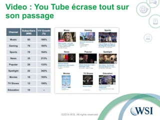 Video : You Tube écrase tout sur 
son passage 
©2014 WSI. All rights reserved. 
 