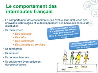 Le comportement des 
internautes français 
• Le comportement des consommateurs a évolué sous l’influence des 
nouvelles technologies et le développement des nouveaux canaux de 
distribution. 
• Ils recherchent… 
 Des solutions 
 Des infos 
 Des documents 
 Des produits ou services … 
• Ils comparent 
• Ils achètent 
• Ils donnent leur avis 
• Ils deviennent éventuellement 
des prescripteurs 
EN FRANCE 
 