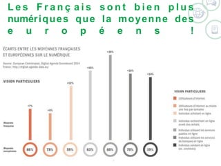 L e s F r a n ç a i s s o n t b i e n p l u s 
numér iques que la moyenne des 
e u r o p é e n s ! 
©2014 WSI. All rights reserved. 
 