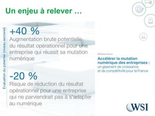 Un enjeu à relever … 
©2014 WSI. All rights reserved. 
 