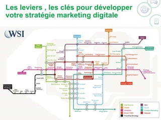Les leviers , les clés pour développer 
votre stratégie marketing digitale 
©2014 WSI. All rights reserved. 
 
