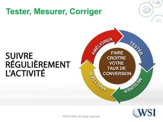 Tester, Mesurer, Corriger 
©2014 WSI. All rights reserved. 
 