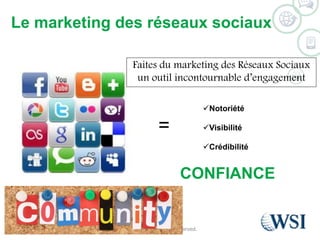 Le marketing des réseaux sociaux 
Faites du marketing des Réseaux Sociaux 
un outil incontournable d’engagement 
= 
CONFIANCE 
©2014 WSI. All rights reserved. 
Notoriété 
Visibilité 
Crédibilité 
 
