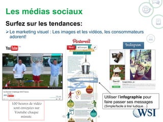 Les médias sociaux 
Surfez sur les tendances: 
Le marketing visuel : Les images et les vidéos, les consommateurs 
adorent! 
©2014 WSI. All rights reserved. 
100 heures de vidéo 
sont envoyées sur 
Youtube chaque 
minute. 
Utiliser l’infographie pour 
faire passer ses messages 
(Simple/facile à lire/ ludique…) 
 