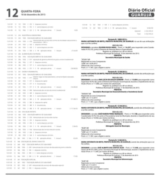 ANEXO II - ANULAÇÕES

12.01.00

12

366

1002

2 038 manutenção dos serviços da educação de jovens e adultos

12.01.00

12

366

1002

2 038 3 despesas correntes

12.00.00 SECRETARIA MUNICIPAL DE EDUCAÇÃO

12.01.00

12

366

1002

2 038 3 3 outras despesas correntes

12.01.00 SECRETARIA MUNICIPAL DE EDUCAÇÃO

12

366

1002

2 038 3 3

12

quarta-feira

12.01.00

12.01.00

EDUCAÇÃO

12.01.00

12

367 EDUCAÇÃO ESPECIAL

12.01.00

12

122 ADMINISTRAÇÃO GERAL

12.01.00

12

367

1002

EDUCAÇÃO AMPLA E DE QUALIDADE

12.01.00

12

122

1002

EDUCAÇÃO AMPLA E DE QUALIDADE

12.01.00

12

367

1002

2 039 manutenção dos serviços de educação especial

12.01.00

12

122

1002

2 032 manutenção dos serviços da secretaria de educação

12.01.00

12

367

1002

2 039 3 despesas correntes

12.01.00

12

122

1002

2 032 3 despesas correntes

12.01.00

12

367

1002

2 039 3 3 outras despesas correntes

12.01.00

12

122

1002

2 032 3 3 outras despesas correntes

12.01.00

12

367

1002

2 039 3 3

12.01.00

12

122

1002

2 032 3 3

Órgão

Fun Sub

12

Progr

Ação

Descrição

Fonte de
Recurso

Anular
R$

18 de dezembro de 2013

90

aplicações diretas

1 tesouro

23,00

12

244 ASSISTÊNCIA COMUNITÁRIA

12.01.00

12

244

1002

EDUCAÇÃO AMPLA E DE QUALIDADE

12.01.00

12

244

1002

2 030

12.01.00

12

244

1002

2 030 3 despesas correntes

12.01.00

12

244

1002

2 030 3 3 outras despesas correntes

12.01.00

12

244

1002

2 030 3 3

12.01.00

12

306 ALIMENTAÇÃO E NUTRIÇÃO

12.01.00

12

306

1002

EDUCAÇÃO AMPLA E DE QUALIDADE

12.01.00

12

306

1002

2 077 aquisição de gêneros alimentícios para o ensino fundamental

12.01.00

12

306

1002

2 077 3 despesas correntes

12.01.00

12

306

1002

2 077 3 3 outras despesas correntes

12.01.00

12

306

1002

2 077 3 3

12.01.00

12

361 ENSINO FUNDAMENTAL

12.01.00

12

361

1002

EDUCAÇÃO AMPLA E DE QUALIDADE

12.01.00

12

361

1002

1 077

12.01.00

12

361

1002

1 077 4 despesas de capital

12.01.00

12

361

1002

1 077 4 4 investimentos

12.01.00

12

361

1002

1 077 4 4

12.01.00

12

361

1002

2 080 manutenção dos serviços de ensino fundamental

12.01.00

12

361

1002

2 080 3 despesas correntes

12.01.00

12

361

1002

2 080 3 3 outras despesas correntes

12.01.00

12

361

1002

2 080 3 3

12.01.00

12

361

1002

2 080 4 despesas de capital

12.01.00

12

361

1002

2 080 4 4 investimentos

12.01.00

12

361

1002

2 080 4 4

12.01.00

12

365 EDUCAÇÃO INFANTIL

12.01.00

12

365

1002

EDUCAÇÃO AMPLA E DE QUALIDADE

12.01.00

12

365

1002

2 035 manutenção dos serviços das creches

12.01.00

12

365

1002

2 035 3 despesas correntes

12.01.00

12

365

1002

2 035 3 3 outras despesas correntes

12.01.00

12

365

1002

2 035 3 3

12.01.00

12

365

1002

2 036 manutenção dos serviços das pré-escolas

12.01.00

12

365

1002

2 036 3 despesas correntes

12.01.00

12

365

1002

2 036 3 3 outras despesas correntes

1002

manutenção dos serviços dos centros de atividades educacionais e
comunitárias - CAEC's

90

aplicações diretas

aplicações diretas

1 tesouro

1 tesouro

21.524,00

230.000,00

ampliar vagas na educação básica, com prioridade à educação
infantil

2 036 3 3

90

90

90

90

90

aplicações diretas

aplicações diretas

aplicações diretas

aplicações diretas

1 tesouro

216.000,00

1 tesouro

471.508,73

1 tesouro

2.117.364,50

1 tesouro

2.346,00

12.01.00

12

365

12.01.00

12

366 EDUCAÇÃO DE JOVENS E ADULTOS

12.01.00

12

366

1002

EDUCAÇÃO AMPLA E DE QUALIDADE

12.01.00

12

366

1002

2 038 manutenção dos serviços da educação de jovens e adultos

12.01.00

12

366

1002

2 038 3 despesas correntes

12.01.00

12

366

1002

2 038 3 3 outras despesas correntes

12.01.00

12

366

1002

2 038 3 3

12.01.00

12

367 EDUCAÇÃO ESPECIAL

12.01.00

12

367

1002

EDUCAÇÃO AMPLA E DE QUALIDADE

12.01.00

12

367

1002

2 039 manutenção dos serviços de educação especial

12.01.00

12

367

1002

2 039 3 despesas correntes

12.01.00

12

367

1002

2 039 3 3 outras despesas correntes

12.01.00

12

367

1002

2 039 3 3

90

90

aplicações diretas

aplicações diretas

aplicações diretas

90

aplicações diretas

aplicações diretas

Diário Oficial
GUARUJÁ
1 tesouro

173,00

1 tesouro

43.067,00

1 tesouro

1 tesouro

1 tesouro
Subtotal

433,00

173,00

43.067,00
3.102.439,23

Subtotal

3.102.439,23

Total

12.01.00

90

90

3.102.439,23

Portaria N.º 2885/2013.MARIA ANTONIETA DE BRITO, PREFEITA MUNICIPAL DE GUARUJÁ, no uso de suas atribuições
que a Lei lhe confere;
RESOLVE:
DESIGNAR a servidora SILVANA BUSSI ARIAS – Pront. n.º 14.337, para responder como Coordenador III (FG-S3), junto à Diretoria de Atenção Básica e Especializada.
Registre-se, publique-se e dê-se ciência.
Prefeitura Municipal de Guarujá, 16 de setembro de 2013.
PREFEITA
Secretário Municipal de Saúde
“SESAU”/dll
Registrada no Livro Competente
“GAB”, em 16.09.2013
Débora de Lima Lourenço
Pront. n.º 11.901, que a digitei e assino
Portaria N.º 3158/2013.MARIA ANTONIETA DE BRITO, PREFEITA MUNICIPAL DE GUARUJÁ, usando das atribuições que
a Lei lhe confere,
RESOLVE:
DESIGNAR a servidora ANA LÚCIA DE SOUZA GONDIM – Pront. n.º 13.854, para responder como
Supervisor III (FG-S6), junto à Diretoria de Proteção Social Especial, durante o impedimento do seu
titular (Pront. n.º 11.686), por motivo de substituição.
Registre-se, publique-se e dê-se ciência.
Prefeitura Municipal de Guarujá, 17 de dezembro de 2013.
PREFEITA
Secretário Municipal de Desenvolvimento e Assistência Social
“SEDEAS”/dll
Registrada no Livro Competente
“GAB”, em 17.12.2013
Débora de Lima Lourenço
Pront. n.º 11.901, que a digitei e assino
Portaria N.º 3159/2013.MARIA ANTONIETA DE BRITO, PREFEITA MUNICIPAL DE GUARUJÁ, usando das atribuições que
a Lei lhe confere,
RESOLVE:
DESIGNAR o servidor JOSÉ RAMON PEREZ MARQUEZ – Pront. n.º 11.148, para responder como
Coordenador III (FG-S3), junto à Procuradoria Geral do Município, durante o impedimento do seu
titular (Pront. n.º 9.956), por motivo de férias.
Registre-se, publique-se e dê-se ciência.
Prefeitura Municipal de Guarujá, 17 de dezembro de 2013.
PREFEITA
Advogado Geral do Município
“AGM”/dll
Registrada no Livro Competente
“GAB”, em 17.12.2013
Débora de Lima Lourenço
Pront. n.º 11.901, que a digitei e assino
Portaria N.º 3160/2013.MARIA ANTONIETA DE BRITO, PREFEITA MUNICIPAL DE GUARUJÁ, usando das atribuições que a Lei
lhe confere,
RESOLVE:
DESIGNAR o servidor JOSÉ ALBERTO DOS SANTOS SILVA – Pront. n.º 11.558, para responder como
Gestor de RH (FG-GRH), junto à Secretaria Municipal de Administração, durante o impedimento do seu
titular (Pront. n.º 11.569), por motivo de férias.
Registre-se, publique-se e dê-se ciência.
Prefeitura Municipal de Guarujá, 17 de dezembro de 2013.
PREFEITA
Secretário Municipal de Administração
“AGM”/dll
Registrada no Livro Competente
“GAB”, em 17.12.2013
Débora de Lima Lourenço
Pront. n.º 11.901, que a digitei e assino

 