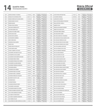 14

Diário Oficial
GUARUJÁ

quarta-feira

18 de dezembro de 2013

10297

ADRIANA SANTANA F FIGUEREDO

17/03/89

SEDUC

20284

ADRIANA VITA DE NORONHA PINTO

03/05/13

SEDUC

16073

ADRIANE APARECIDA DE OLIVEIRA MATOS

21/07/06

UAE

18355

ADRIANE BORGES DE JESUS

02/08/10

SEDUC

10504

ADRIANE VALERIO

19/02/90

SEDUC

4641

AFONSO ESTACIO SANTOS

26/05/81

SEURB

19113

AGOSTINHO FERREIRA NETTO

15/02/12

SEDUC

10681

AGOSTINHO RAMOS NETO

23/04/90

SEDUC

10636

AGUINALDO DE ABREU GOMES

27/03/90

SEDUC

16254

AILTON JOSE DA SILVA

23/02/07

SEDUC

18509

AILTON JOSE DE SANTANA

01/10/10

SESAU

9904

AILTON MARTINS SOBRINHO

08/06/88

SESAU

2990

AKIKO CHINEN KINJO

21/02/75

SEDUC

18667

ALBERIJANE CIRILO QUEIROZ

10/06/11

SEDUC

11152

ALBERTO DIAS

05/11/90

SESAU

8071

ALBERTO PIRES DE FARIA NETO

27/06/86

SEELA

13051

ALCIDES MAGRI JUNIOR

23/02/99

SEELA

11417

ALENICE CLEMENTE A DE SOUZA

08/03/91

SESAU

16870

ALESSANDRA CANTUARIA DE SOUZA

29/04/08

SESAU

18187

ALESSANDRA DA SILVA ALVARES

18/02/10

SEDUC

19518

ALESSANDRA HELENA MARTINS MADURO

06/07/12

SEDUC

10506

ALESSANDRA PIRANI CORONA

19/02/90

SEDUC

16756

ALESSANDRA RODRIGUES DOS SANTOS

26/03/08

SESAU

11546

ALESSANDRO DA GLORIA MORONE

23/04/91

AGM

18726

ALESSANDRO FERNANDES RODRIGUES

25/07/11

SEDUC

14792

ALESSANDRO MORELLI

05/02/04

SEDUC

14793

ALEXANDRA ALVES AMORIM

04/02/04

SEDUC

17914

ALEXANDRA NUNES DE OLIVEIRA

17/06/09

SEDUC

13211

ALEXANDRA VIEIRA C GUIMARAES

15/02/00

SEDUC

14118

ALEXANDRE APARECIDO GIACOMETTI

19/04/01

SEDECON

11086

ALEXANDRE AUGUSTO P LUNA

27/08/90

SESAU

16947

ALEXANDRE BACIC

08/05/08

SEDUC

17795

ALEXANDRE MARQUI

30/04/09

SEDUC

19651

ALEXANDRE RODRIGUES NANIA

15/02/13

SEDUC

12025

ALEXSANDRA CUNHA BUENO

16/05/94

SEDUC

13305

ALEXSANDRO BALBINO DE OLIVEIRA

19/06/00

SEDECON

14660

ALFREDO DE BARROS NOGUEIRA JUNIOR

11/12/02

SESAU

19661

ALICE CASAES RODRIGUES FIGUEIRA

19/02/13

SEDUC

12032

ALICE MARA COUTINHO RECKE

16/05/94

SEDUC

12897

ALICE MIZUE HASHIMOTO YAMASHITA

03/08/98

SEDUC

6610

ALICE SABINO DA SILVA

23/04/84

SEDUC

19301

ALINE APARECIDA GOMES RODRIGUES ZACARIAS

11/06/12

SESAU

17/03/2013 a
16/03/2014
03/05/2013 a
02/05/2014
21/07/2012 a
20/07/2013
02/08/2012 a
01/08/2013
19/02/2013 a
18/02/2014
21/01/2013 a
20/01/2014
15/02/2012 a
14/02/2013
23/04/2013 a
22/04/2014
27/03/2013 a
26/03/2014
23/02/2013 a
22/02/2014
01/10/2012 a
30/09/2013
08/06/2012 a
07/06/2013
02/03/2013 a
01/03/2014
10/06/2012 a
09/06/2013
05/11/2012 a
04/11/2013
27/06/2013 a
26/06/2014
23/02/2013 a
22/02/2014
08/03/2012 a
07/03/2013
29/04/2012 a
28/04/2013
18/02/2013 a
17/02/2014
06/07/2012 a
05/07/2013
19/02/2012 a
18/02/2013
26/03/2012 a
25/03/2013
23/04/2012 a
22/04/2013
25/07/2012 a
24/07/2013
05/02/2013 a
04/02/2014
04/02/2013 a
03/02/2014
01/01/2013 a
31/12/2013
15/02/2013 a
14/02/2014
09/02/2012 a
08/02/2013
27/08/2012 a
26/08/2013
01/01/2013 a
31/12/2013
01/01/2013 a
31/12/2013
15/02/2013 a
14/02/2014
16/05/2013 a
15/05/2014
19/06/2012 a
18/06/2013
11/12/2012 a
10/12/2013
19/02/2013 a
18/02/2014
16/05/2013 a
15/05/2014
03/08/2013 a
02/08/2014
23/04/2013 a
22/04/2014
11/06/2012 a
10/06/2013

02/01/2014 a
31/01/2014
02/01/2014 a
31/01/2014
30/01/2014 a
28/02/2014
06/01/2014 a
25/01/2014
02/01/2014 a
31/01/2014
20/01/2014 a
08/02/2014
06/01/2014 a
25/01/2014
02/01/2014 a
31/01/2014
02/01/2014 a
31/01/2014
02/01/2014 a
31/01/2014
02/01/2014 a
31/01/2014
06/01/2014 a
25/01/2014
02/01/2014 a
31/01/2014
06/01/2014 a
25/01/2014
13/01/2014 a
11/02/2014
02/01/2014 a
31/01/2014
02/01/2014 a
31/01/2014
06/01/2014 a
04/02/2014
06/01/2014 a
04/02/2014
02/01/2014 a
31/01/2014
06/01/2014 a
25/01/2014
02/01/2014 a
31/01/2014
06/01/2014 a
04/02/2014
16/01/2014 a
14/02/2014
02/01/2014 a
31/01/2014
02/01/2014 a
31/01/2014
02/01/2014 a
31/01/2014
02/01/2014 a
31/01/2014
02/01/2014 a
31/01/2014
01/01/2014 a
20/01/2014
06/01/2014 a
04/02/2014
02/01/2014 a
31/01/2014
02/01/2014 a
31/01/2014
02/01/2014 a
31/01/2014
02/01/2014 a
31/01/2014
06/01/2014 a
25/01/2014
06/01/2014 a
04/02/2014
02/01/2014 a
31/01/2014
02/01/2014 a
31/01/2014
02/01/2014 a
31/01/2014
02/01/2014 a
31/01/2014
06/01/2014 a
25/01/2014

19653

ALINE CRISTINA PORTO BETTONI

15/02/13

SEDUC

13273

ALISSANDRA HENRIQUE

29/05/00

SEDUC

14356

ALMIR BATISTA SANTANA

22/11/01

SEDESC

18135

AMALIA CRISTINA BARBOSA THEODOSIO

25/01/10

SESAU

12899

AMALIA RESTERICH TARDELLI

27/07/98

SEDUC

19665

AMANDA SCHULE

18/02/13

SEDUC

14049

AMAURI DO NASCIMENTO MOREIRA

23/02/01

SEDESC

14835

AMERICO DOS SANTOS NETO

08/03/04

SEDUC

12474

ANA BEATRIZ ARBEX FERREIRA

30/03/95

SESAU

12029

ANA CARLA MATOS XAVIER

16/05/94

SEDUC

14862

ANA CARLA SANTOS DE J FIGUEIREDO

22/03/04

SEDUC

16071

ANA CAROLINA DE SOUZA SIQUEIRA COSTA

20/07/06

SEDUC

12985

ANA CAROLINA FERREIRA DA SILVA

10/02/99

SEDUC

14523

ANA CAROLINA NEIVA DE SOUSA GOMEZ

05/08/02

SEDUC

19654

ANA CAROLINA PINHEIRO SILVA CAZADO

15/02/13

SEDUC

13115

ANA CECILIA BARROS GONCALVES

25/06/99

SEDUC

10498

ANA CELIA FRANCISCO DA COSTA

19/02/90

SEDUC

18104

ANA CELIA MIRANDA SIMMONDS

09/02/10

SEDUC

12030

ANA CELIA ROSA MARQUES

16/05/94

SEDUC

6032

ANA CELIA SANTOS DA SILVA

09/06/83

SEDUC

13252

ANA CLAUDIA DE DEUS LOBO

20/03/00

SEDUC

12104

ANA CLAUDIA GALVAO DA SILVA

16/05/94

SEDUC

19332

ANA CLAUDIA MIRANDA DA SILVA

29/06/12

SEDUC

17794

ANA CLEIA NUNES DOS SANTOS

29/04/09

SEDUC

16251

ANA CRISTINA BENDITO FERREIRA

26/02/07

SEDUC

18190

ANA CRISTINA CARDOSO SANTOS DUMAS

11/02/10

SEDUC

14281

ANA CRISTINA DA SILVA B TAVEIRA

25/10/01

SESAU

19399

ANA CRISTINA DE ANDRADE

29/06/12

SEDUC

12567

ANA CRISTINA DO ROZ S CARDOSO

13/06/95

SESAU

10598

ANA CRISTINA NUNES ALVES

06/03/90

SEDUC

14883

ANA CRISTINA PIZZIMENTI

22/03/04

SEDUC

18347

ANA CRISTINA SEVERINO DE QUEIROZ

02/08/10

SEDUC

16313

ANA FLAVIA VIANA B ARAUJO

15/03/07

SEDUC

7422

ANA LUCIA ALVES COELHO MOALLI

09/08/85

SEDUC

17362

ANA LUCIA ARAUJO DE SOUZA

30/07/90

SEDUC

18110

ANA LUCIA DANTAS VIANNA

08/02/10

SEDUC

4679

ANA LUCIA DE ANDRADE DOS SANTOS PIO

13/02/81

SEDUC

10690

ANA LUCIA DE ARRUDA

14/05/90

SEDEP

6863

ANA LUCIA DE CAMPOS SILVA

20/08/84

SEDUC

16120

ANA LUCIA DE SOUSA ARAUJO

20/07/06

SEDUC

15032

ANA LUCIA FELIX BRAGGION

28/06/04

SESAU

19377

ANA LUCIA GIMENES DIOGO

29/06/12

SEDUC

15/02/2013 a
14/02/2014
29/05/2013 a
28/05/2014
22/11/2012 a
21/11/2013
25/01/2013 a
24/01/2014
01/01/2013 a
31/12/2013
18/02/2013 a
17/02/2014
23/02/2012 a
22/02/2013
08/03/2013 a
07/03/2014
30/03/2012 a
29/03/2013
16/05/2013 a
15/05/2014
22/03/2012 a
21/03/2013
20/07/2012 a
19/07/2013
10/02/2013 a
09/02/2014
05/08/2012 a
04/08/2013
15/02/2013 a
14/02/2014
25/06/2013 a
24/06/2014
19/02/2013 a
18/02/2014
09/02/2013 a
08/02/2014
16/05/2012 a
15/05/2013
09/06/2013 a
08/06/2014
20/03/2013 a
19/03/2014
16/05/2013 a
15/05/2014
29/06/2012 a
28/06/2013
01/01/2013 a
31/12/2013
26/02/2013 a
25/02/2014
11/02/2013 a
10/02/2014
25/10/2012 a
24/10/2013
29/06/2012 a
28/06/2013
13/06/2012 a
12/06/2013
06/03/2013 a
05/03/2014
22/03/2013 a
21/03/2014
02/08/2012 a
01/08/2013
15/03/2013 a
14/03/2014
09/08/2013 a
08/08/2014
30/07/2013 a
29/07/2014
08/02/2013 a
07/02/2014
13/02/2013 a
12/02/2014
14/05/2012 a
13/05/2013
20/08/2013 a
19/08/2014
20/07/2012 a
19/07/2013
28/06/2012 a
27/06/2013
29/06/2012 a
28/06/2013

02/01/2014 a
31/01/2014
02/01/2014 a
31/01/2014
06/01/2014 a
25/01/2014
28/01/2014 a
26/02/2014
02/01/2014 a
31/01/2014
02/01/2014 a
31/01/2014
02/01/2014 a
31/01/2014
02/01/2014 a
31/01/2014
09/01/2014 a
28/01/2014
02/01/2014 a
31/01/2014
02/01/2014 a
31/01/2014
02/12/2013 a
21/12/2013
02/01/2014 a
31/01/2014
02/01/2014 a
31/01/2014
02/01/2014 a
31/01/2014
02/01/2014 a
31/01/2014
02/01/2014 a
31/01/2014
02/01/2014 a
31/01/2014
02/01/2014 a
31/01/2014
02/01/2014 a
31/01/2014
02/01/2014 a
31/01/2014
02/01/2014 a
31/01/2014
06/01/2014 a
04/02/2014
02/01/2014 a
31/01/2014
02/01/2014 a
31/01/2014
02/01/2014 a
31/01/2014
06/01/2014 a
04/02/2014
06/01/2014 a
25/01/2014
06/01/2014 a
04/02/2014
02/01/2014 a
31/01/2014
02/01/2014 a
31/01/2014
06/01/2014 a
04/02/2014
02/01/2014 a
25/01/2014
02/01/2014 a
31/01/2014
02/01/2014 a
31/01/2014
02/01/2014 a
31/01/2014
02/01/2014 a
31/01/2014
06/01/2014 a
25/01/2014
02/01/2014 a
31/01/2014
06/01/2014 a
25/01/2014
06/01/2014 a
25/01/2014
06/01/2014 a
04/02/2014

 