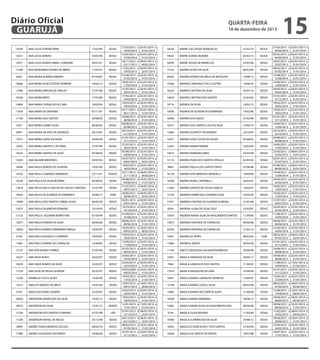Diário Oficial
GUARUJÁ

quarta-feira

18 de dezembro de 2013

10299

ANA LUCIA OTHONI FARIA

17/03/89

SEDUC

12031

ANA LUCIA SERRAO

16/05/94

SEDUC

13911

ANA LUCIA ZAHER CABRAL CORDEIRO

29/01/01

SESAU

11394

ANA MARGARIDA NUNES DE ABREU

11/03/91

SEDUC

8392

ANA MARIA ALMEIDA RIBEIRO

01/04/87

SEDUC

19666

ANA MARIA ALVES ESTEVES BOMFIM

18/02/13

SEDUC

17096

ANA MARIA ARRUDA DE ARAUJO

21/07/08

SEDUC

10260

ANA MARIA BRITO

17/03/89

SEDUC

14894

ANA MARIA CARVALHO DE LARA

19/03/04

SEDUC

11818

ANA MARIA DE SANTANA

07/11/91

SESAU

11100

ANA MARIA DOS SANTOS

29/08/90

SEDUC

5427

ANA MARIA GOMES SILVA

06/08/82

SEDUC

8997

ANA MARIA JACINTO DE AZEVEDO

28/10/87

SEDUC

17012

ANA MARIA LOPES DA NOVA

20/06/08

SEDUC

12925

ANA MARIA SANTOS C DE FARIA

27/07/98

SEDUC

14525

ANA MARIA SANTOS DA SILVA

05/08/02

SEDUC

15045

ANA NAZARE MEDEIROS

05/07/04

SEDUC

10496

ANA PAULA BORGES DE OLIVEIRA

19/02/90

SEDUC

14354

ANA PAULA CAMARGO MARQUES

22/11/01

SEDESC

14526

ANA PAULA DA SILVA BEZERRA

05/08/02

SEDUC

12618

ANA PAULA DALLA VECHIA DE SOUZA CARDOSO

31/07/95

SESAU

19436

ANA PAULA DE ALMEIDA DI DOMENICO

29/06/12

ADM

13099

ANA PAULA DOS SANTOS CABRAL ALVES

06/05/99

SEDUC

12673

ANA PAULA DUVARESKI ROMANO

19/10/95

SEDUC

13132

ANA PAULA LAZZARINI BERRETTINI

01/09/99

SEDUC

15877

ANA PAULA PEREIRA DA SILVA

09/06/06

SEDUC

12830

ANA PAULA RAMOS FERNANDES BRAGA

10/03/97

SEDUC

8149

ANA PAULA VASQUES S CARREIRA

19/03/87

SEDUC

7440

ANA PAULA VIANNA DE CARVALHO

12/09/85

SEDUC

13155

ANA RITA BUENO CORREA

07/02/00

SEDUC

16237

ANA ROSA RUIVO

26/02/07

SEDUC

16330

ANA SAVIA RAMOS DA SILVA

23/03/07

SEDUC

11259

ANA SILVA DE PAULA OLIVEIRA

05/03/91

SEDUC

13220

ANABELLE FULCO ALVES

14/02/00

SEDUC

13572

ANALICE MENDES DE MELO

10/07/00

SESAU

8193

ANALUCIA NUNES DUARTE

23/03/87

SEDUC

20042

ANDERSON APARECIDO DA SILVA

19/03/13

SEDUC

18916

ANDERSON DA SILVA

12/01/12

SEDESC

17320

ANDERSON DOS SANTOS FLORIANO

01/01/09

UAE

11205

ANDERSON RAFAEL DE PAULO

03/12/90

SESAU

18091

ANDRE CHANG MENASSI ZUCOLO

08/02/10

SEDUC

17984

ANDRE LUIS BUENO DO PRADO

29/06/09

SEDUC

17/03/2013 a
16/03/2014
16/05/2013 a
15/05/2014
24/11/2012 a
23/11/2013
11/03/2012 a
10/03/2013
01/04/2013 a
31/03/2014
18/02/2013 a
17/02/2014
21/07/2012 a
20/07/2013
17/03/2013 a
16/03/2014
19/03/2013 a
18/03/2014
07/11/2012 a
06/11/2013
29/08/2013 a
28/08/2014
06/08/2012 a
05/08/2013
28/10/2013 a
27/10/2014
01/01/2013 a
31/12/2013
27/07/2013 a
26/07/2014
05/08/2013 a
04/08/2014
05/07/2013 a
04/07/2014
19/02/2013 a
18/02/2014
22/11/2012 a
21/11/2013
05/08/2013 a
04/08/2014
31/07/2012 a
30/07/2013
29/06/2012 a
28/06/2013
05/01/2013 a
04/01/2014
19/10/2013 a
18/10/2014
01/09/2013 a
31/08/2014
09/06/2013 a
08/06/2014
10/03/2012 a
09/03/2013
19/03/2013 a
18/03/2014
12/09/2013 a
11/09/2014
07/02/2013 a
06/02/2014
26/02/2013 a
25/02/2014
23/03/2013 a
22/03/2014
05/03/2009 a
04/03/2010
14/02/2013 a
13/02/2014
10/07/2012 a
09/07/2013
23/03/2013 a
22/03/2014
19/03/2013 a
18/03/2014
12/01/2013 a
11/01/2014
01/01/2013 a
31/12/2013
03/12/2012 a
02/12/2013
08/02/2013 a
07/02/2014
01/01/2013 a
31/12/2013

02/01/2014 a
31/01/2014
02/01/2014 a
31/01/2014
06/01/2014 a
04/02/2014
06/01/2014 a
25/01/2014
02/01/2014 a
31/01/2014
02/01/2014 a
31/01/2014
02/01/2014 a
21/01/2014
02/01/2014 a
31/01/2014
02/01/2014 a
31/01/2014
02/01/2014 a
31/01/2014
02/01/2014 a
31/01/2014
02/01/2014 a
31/01/2014
02/01/2014 a
31/01/2014
02/01/2014 a
31/01/2014
02/01/2014 a
31/01/2014
02/01/2014 a
31/01/2014
02/01/2014 a
25/01/2014
02/01/2014 a
31/01/2014
06/01/2014 a
04/02/2014
02/01/2014 a
31/01/2014
06/01/2014 a
25/01/2014
06/01/2014 a
25/01/2014
02/01/2014 a
31/01/2014
02/01/2014 a
31/01/2014
02/01/2014 a
31/01/2014
02/01/2014 a
31/01/2014
20/01/2014 a
08/02/2014
02/01/2014 a
31/01/2014
02/01/2014 a
31/01/2014
02/01/2014 a
31/01/2014
02/01/2014 a
31/01/2014
02/01/2014 a
31/01/2014
02/01/2014 a
31/01/2014
02/01/2014 a
31/01/2014
30/01/2014 a
28/02/2014
02/01/2014 a
31/01/2014
02/01/2014 a
31/01/2014
13/01/2014 a
01/02/2014
06/01/2014 a
25/01/2014
06/01/2014 a
25/01/2014
02/01/2014 a
31/01/2014
02/01/2014 a
31/01/2014

18254

ANDRE LUIZ SEIXAS ROMUALDO

31/03/10

SEDUC

19634

ANDRE SOARES BIZERRA

05/02/13

SEDUC

16059

ANDRE SOUZA DE MEIRELLES

24/07/06

SEDUC

13153

ANDREA ALVES DA SILVA

08/02/00

SEDUC

20382

ANDREA APARECIDA MELO DE MESQUITA

14/08/13

SEDUC

12568

ANDREA CAROLINA D DE S CASTRO

14/06/95

SESAU

18224

ANDREA CRISTINA DA SILVA

30/03/10

SEDUC

14839

ANDREA CRISTINA DOS SANTOS

22/03/04

SEDUC

19714

ANDREA DA SILVA

19/02/13

SEDUC

10500

ANDREA DE OLIVEIRA M GUIMARAES

19/02/90

SEDUC

16940

ANDREA DOS ANJOS

07/05/08

SEDUC

18277

ANDREA DOS SANTOS CALISTA SILVA

14/04/10

SEDUC

12666

ANDREA DUARTE P DE MORAES

23/10/95

SEDUC

14527

ANDREA GOES COSTA DE SOUZA

05/08/02

SEDUC

12033

ANDREA MARIA PEREIRA

16/05/94

SEDUC

13075

ANDREA MARIANO AIRES

23/03/99

SEDUC

15110

ANDREA PAIVA DOS SANTOS VITIELLO

02/07/04

SESAU

9864

ANDREA PAULA DOS SANTOS PINTO

07/06/88

SESAU

16158

ANDREA RITA MARQUES MANDELLI

14/09/06

SEDUC

16288

ANDREA RONG CAPPARELLI

26/02/07

SEDUC

11600

ANDREA SANTOS DE SOUZA GARCIA

14/05/91

SEDUC

12102

ANDREIA APARECIDA LOUREIRO SILVA

16/05/94

SEDUC

17077

ANDREIA CRISTINA DE OLIVEIRA ALMEIDA

21/07/08

SEDUC

8200

ANDREIA LILIAN DA SILVA CRUZ

23/03/87

SEDUC

15874

ANDREIA MARIA SILVA DO NASCIMENTO SANTOS

11/09/06

SEDUC

15873

ANDREIA SANTANA DE CARVALHO

09/06/06

SEDUC

20295

ANDREIA SANTANA DE CARVALHO

21/05/13

SEDUC

14401

ANDRELUIZ AYRES

08/02/02

CGM

17884

ANDRESA ZONTA

29/05/09

SEDUC

11106

ANETE CONCEICAO SALVADOR BARBOSA

29/08/90

SEDUC

19391

ANGELA ANDRADE DA SILVA

29/06/12

SEDUC

7464

ANGELA GANDOLFA DOS SANTOS

11/09/85

SEDUC

17910

ANGELA MADALENA DE LIMA

16/06/09

SEDUC

16361

ANGELA MARIA CARVALHO APARICIO

13/04/07

SEDUC

13198

ANGELA MARIA CAZELLI SILVA

08/02/00

SEDUC

14982

ANGELA MARIA DOS SANTOS ALVES

21/06/04

SESAU

19438

ANGELA MARIA PARNAIBA

29/06/12

SEDUC

15863

ANGELA MARIA SILVA DO NASCIMENTO REIS

09/06/06

SEDUC

4142

ANGELA ZILDA NISHIDA

11/02/80

SESAU

19396

ANGELICA APARECIDA DA SILVA

29/06/12

SEDUC

10635

ANGELICA GONCALVES F DOS SANTOS

27/03/90

SEDUC

10026

ANGELUCIA SANTOS DE MATOS

18/07/88

SEDUC

15

31/03/2013 a
30/03/2014
05/02/2013 a
04/02/2014
24/07/2012 a
23/07/2013
08/02/2013 a
07/02/2014
14/08/2013 a
13/08/2014
14/06/2012 a
13/06/2013
30/03/2013 a
29/03/2014
01/01/2013 a
31/12/2013
19/02/2013 a
18/02/2014
19/02/2013 a
18/02/2014
01/01/2013 a
31/12/2013
14/04/2012 a
13/04/2013
23/10/2012 a
22/10/2013
05/08/2013 a
04/08/2014
16/05/2012 a
15/05/2013
23/03/2012 a
22/03/2013
02/07/2012 a
01/07/2013
07/06/2012 a
06/06/2013
14/09/2013 a
13/09/2014
26/02/2013 a
25/02/2014
14/05/2012 a
13/05/2013
16/05/2013 a
15/05/2014
21/07/2012 a
20/07/2013
23/03/2013 a
22/03/2014
11/09/2013 a
10/09/2014
09/06/2013 a
08/06/2014
21/05/2013 a
20/05/2014
08/02/2012 a
07/02/2013
01/01/2013 a
31/12/2013
29/08/2013 a
28/08/2014
29/06/2012 a
28/06/2013
11/09/2012 a
10/09/2013
01/01/2013 a
31/12/2013
13/04/2013 a
12/04/2014
08/02/2012 a
07/02/2013
15/08/2012 a
14/08/2013
29/06/2012 a
28/06/2013
09/06/2013 a
08/06/2014
11/02/2012 a
10/02/2013
29/06/2012 a
28/06/2013
27/03/2013 a
26/03/2014
18/07/2012 a
17/07/2013

02/01/2014 a
31/01/2014
02/01/2014 a
31/01/2014
02/01/2014 a
31/01/2014
02/01/2014 a
31/01/2014
02/01/2014 a
31/01/2014
02/01/2014 a
31/01/2014
02/01/2014 a
31/01/2014
02/01/2014 a
31/01/2014
02/01/2014 a
31/01/2014
02/01/2014 a
31/01/2014
02/01/2014 a
31/01/2014
02/01/2014 a
31/01/2014
02/01/2014 a
31/01/2014
02/01/2014 a
31/01/2014
02/01/2014 a
31/01/2014
06/01/2014 a
25/01/2014
02/01/2014 a
31/01/2014
06/01/2014 a
25/01/2014
02/01/2014 a
31/01/2014
02/01/2014 a
31/01/2014
02/01/2014 a
21/01/2014
02/01/2014 a
31/01/2014
02/01/2014 a
31/01/2014
02/01/2014 a
31/01/2014
02/01/2014 a
31/01/2014
02/01/2014 a
31/01/2014
02/01/2014 a
31/01/2014
06/01/2014 a
25/01/2014
02/01/2014 a
31/01/2014
02/01/2014 a
31/01/2014
02/01/2014 a
31/01/2014
13/01/2014 a
01/02/2014
02/01/2014 a
31/01/2014
02/01/2014 a
31/01/2014
06/01/2014 a
04/02/2014
20/01/2014 a
08/02/2014
06/01/2014 a
04/02/2014
02/01/2014 a
31/01/2014
06/01/2014 a
04/02/2014
02/01/2014 a
21/01/2014
02/01/2014 a
31/01/2014
02/01/2014 a
31/01/2014

 