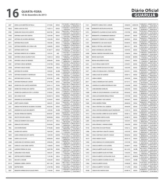 16

Diário Oficial
GUARUJÁ

quarta-feira

18 de dezembro de 2013

5407

ANNA LUCIA MARTINS DE PAULA

27/10/82

SEDUC

19626

ANNA LUIZA DA CRUZ

15/02/13

SEDUC

15981

ANNELIESE SOUSA DOS SANTOS

04/07/06

SEDUC

17950

ANTONIA ALVES DOS SANTOS

13/07/09

SEDUC

10507

ANTONIA DE OLIVEIRA MEDRADE

19/02/90

SEDUC

6414

ANTONIA PAULO ALVES

14/02/84

SEDUC

11033

ANTONIA VANDERLI DA CUNHA LIRA

14/08/90

SEDUC

3419

ANTONIO ADDIS FILHO

01/04/77

SEDUC

13763

ANTONIO APARICIO DE A CORREIA

12/01/01

UAE

18282

ANTONIO CARLOS ALONSO FILHO

15/04/10

SEDUC

12183

ANTONIO CARLOS DE MORAES

29/06/94

SESAU

12901

ANTONIO CARLOS MOREIRA

27/07/98

SEDUC

15938

ANTONIO CARLOS NUNES

20/06/06

SEELA

5030

ANTONIO DE OLIVEIRA

10/03/82

SEURB

11874

ANTONIO EDUARDO O RODRIGUES

19/02/92

SESAU

5914

ANTONIO MOCO DA SILVA

07/07/83

ADM

12939

ANTONIO RODRIGUES JUNIOR

27/07/98

SEDUC

18828

APARECIDA DOS SANTOS MONTEIRO

05/01/12

SESAU

16007

APARECIDA FATIMA DOS SANTOS

04/07/06

SEDUC

6119

APARECIDA GANDOLFA DOS S LACERDA

27/09/83

SEDUC

18253

ARI CUNHA FILHO

05/04/10

SEDUC

16337

ARIADNE DA SILVA MORENO

27/03/07

SEDUC

11268

ARIETE AQUEU DUMAS

18/02/91

SEDUC

2325

ARINDA PIACENTINI DE OLIVEIRA E OLIVEIRA

03/02/83

SEDUC

5278

ARIOMAR DA SILVA NASCIMENTO

12/05/82

SEURB

8259

ARLENE APARECIDA AMARAL

06/04/87

SEDUC

17002

ARLETE DOS REIS SANTOS

06/06/08

SEDUC

1569

ARNALDO BARRETO DOS ANJOS

09/10/70

SEELA

6369

ARNALDO DOS SANTOS

05/03/84

SEDUC

7902

ASSIS BORN MUNIZ

07/05/86

SEDUC

17803

AUDREI DOS SANTOS

18/05/09

SEDUC

10695

AUREA APARECIDA DOS SANTOS

14/05/90

SEDESC

15890

AUREA LUCIA ALLEN

09/06/06

SEDUC

15909

AURELIANO DE SANTANA JUNIOR

29/06/06

SEDUC

6035

AURELICE LUSIA GAMA SANTOS

13/06/83

SEDUC

11001

AURENIR PEREIRA DA SILVA

30/07/90

SEDUC

11269

AURILANIA D DOS ANJOS

18/02/91

SEDUC

4065

AYRTON SANTOS FERREIRA

11/01/80

SEELA

5818

BAHJAT EL ZOGHBI

23/02/83

SEDUC

16175

BARBARA CABRAL SANTOS

08/11/06

SEDUC

12948

BEATRIZ MERO

27/07/98

SEDUC

5007

BENEDITA APARECIDA DE SOUZA PINTO

17/02/82

SEDUC

27/10/2012 a
26/10/2013
15/02/2013 a
14/02/2014
04/07/2012 a
03/07/2013
13/07/2012 a
12/07/2013
19/02/2012 a
18/02/2013
14/02/2012 a
13/02/2013
14/08/2013 a
13/08/2014
01/04/2013 a
31/03/2014
12/01/2013 a
11/01/2014
15/04/2012 a
14/04/2013
29/06/2012 a
28/06/2013
27/07/2013 a
26/07/2014
20/06/2012 a
19/06/2013
10/03/2012 a
09/03/2013
19/02/2012 a
18/02/2013
07/07/2012 a
06/07/2013
27/07/2013 a
26/07/2014
05/01/2013 a
04/01/2014
04/07/2012 a
03/07/2013
27/09/2013 a
26/09/2014
05/04/2012 a
04/04/2013
27/03/2013 a
26/03/2014
18/02/2012 a
17/02/2013
03/02/2012 a
02/02/2013
12/05/2012 a
11/05/2013
06/04/2013 a
05/04/2014
01/01/2013 a
31/12/2013
09/10/2013 a
08/10/2014
05/03/2012 a
04/03/2013
07/05/2009 a
06/05/2010
18/05/2012 a
17/05/2013
01/01/2013 a
31/12/2013
09/06/2013 a
08/06/2014
29/06/2013 a
28/06/2014
13/06/2013 a
12/06/2014
30/07/2013 a
29/07/2014
18/02/2012 a
17/02/2013
11/01/2013 a
10/01/2014
23/02/2013 a
22/02/2014
08/11/2013 a
07/11/2014
27/07/2013 a
26/07/2014
17/02/2013 a
16/02/2014

06/01/2014 a
04/02/2014
02/01/2014 a
31/01/2014
02/01/2014 a
31/01/2014
06/01/2014 a
04/02/2014
02/01/2014 a
21/01/2014
20/01/2014 a
08/02/2014
02/01/2014 a
31/01/2014
02/01/2014 a
31/01/2014
13/01/2014 a
01/02/2014
27/01/2014 a
25/02/2014
14/01/2014 a
12/02/2014
02/01/2014 a
31/01/2014
06/01/2014 a
25/01/2014
16/01/2014 a
04/02/2014
13/01/2014 a
01/02/2014
02/01/2014 a
21/01/2014
02/01/2014 a
31/01/2014
06/01/2014 a
25/01/2014
20/01/2014 a
18/02/2014
02/01/2014 a
31/01/2014
02/01/2014 a
31/01/2014
02/01/2014 a
31/01/2014
27/01/2014 a
15/02/2014
02/01/2014 a
31/01/2014
02/01/2014 a
21/01/2014
02/01/2014 a
31/01/2014
02/01/2014 a
31/01/2014
02/01/2014 a
31/01/2014
06/01/2014 a
25/01/2014
02/01/2014 a
31/01/2014
02/01/2014 a
21/01/2014
02/01/2014 a
31/01/2014
02/01/2014 a
31/01/2014
02/01/2014 a
31/01/2014
02/01/2014 a
31/01/2014
02/01/2014 a
31/01/2014
06/01/2014 a
25/01/2014
02/01/2014 a
31/01/2014
02/01/2014 a
31/01/2014
02/01/2014 a
31/01/2014
02/01/2014 a
31/01/2014
02/01/2014 a
31/01/2014

13321

BENEDITO CAMILO DOS S JUNIOR

19/06/00

SEDECON

11096

BERNADETE BALTAZAR DA ROCHA

03/09/90

SEDUC

12913

BERNADETE CALDEIRA DA SILVA SANTOS

27/07/98

SEDUC

8217

BERNADETE LUTZENBERGER AMANCIO

20/03/87

SEDUC

6107

BERNADETE PEREIRA DE A CORDEIRO

28/09/83

SEDUC

12551

BERNARDETE G DA SILVA SOUZA

05/06/95

SEDUC

13686

BIANCA CRISTINA LANDI RAMOS

08/01/01

SEFIN

12141

BIANCA RODRIGUES LIMA VIDAL

16/05/94

SEDUC

14958

BRUNA CARDOSO FAGUNDES SILVA

15/06/04

SESAU

16687

BRUNA SILVA ALVES

12/03/08

SEDESC

16350

BRUNO NASCIMENTO ALVES

12/04/07

SEDUC

16351

CALICA REGIA GAMA SOUTO

27/03/07

SEDUC

13035

CAMILA APARECIDA BUCK DA CRUZ

10/02/99

SEDUC

14071

CAMILA DE MAGALHAES L PENTEADO

05/03/01

SESAU

19387

CAMILA SILVA DE ALMEIDA

29/06/12

SEDUC

15727

CAMILA SIMOES

10/05/06

SESAU

20411

CAMILLA RODRIGUES DOS SANTOS

03/10/13

SEDUC

9636

CANDIDA DE ALMEIDA RODRIGUES DIAS

12/04/88

SEDUC

7701

CARIN BROWNE KARKLINS

24/02/86

SEDUC

15898

CARINE DE SOUZA BRANDAO S SCHNITZLER

09/06/06

SEDUC

12905

CARLA ALESSANDRA BRAGA PENHA

27/07/98

SEDUC

8195

CARLA ANDREA T DOS SANTOS

24/03/87

SEDUC

15005

CARLA ANDREA TONINI

28/06/04

SESAU

17760

CARLA CRISTINA LEAL ALMEIDA

29/04/09

SEDUC

18255

CARLA CRISTINA MOREIRA INACIO RODRIGUES

31/03/10

SEDUC

19413

CARLA EDIJANE CARMO DA SILVA SANTOS

29/06/12

SEDUC

18420

CARLA MARIA SANTOS ALVES

02/08/10

SEDUC

12845

CARLA MAYR MACEDO FELIPE

10/03/97

SEDUC

10510

CARLA REGINA C SARAIVA GOMES

19/02/90

SEDUC

19103

CARLA ROSE DA SILVA PESSOA

10/02/12

SEDUC

12986

CARLA SANTIAGO CANUTO CHAGAS

10/02/99

SEDUC

15862

CARLA SANTIAGO CANUTO CHAGAS

09/06/06

SEDUC

18210

CARLA SIMOES SOUZA

30/03/10

SEDUC

12940

CARLA VANESSA DE OLIVEIRA MATOS

27/07/98

SEDUC

11720

CARLOS ALBERTO A DE OLIVEIRA

05/08/91

SESAU

12681

CARLOS ALBERTO ALVES DA SILVA

06/12/95

SEURB

12453

CARLOS ALBERTO ALVES VICTORIO

15/02/95

SESAU

13717

CARLOS ALBERTO CASTIGLIONE FILHO

08/01/01

SEINFRA

14729

CARLOS ALBERTO OLIVEIRA DA SILVA

12/02/03

SEURB

17902

CARLOS ALBERTO SOUZA

10/06/09

SEDUC

11217

CARLOS ALBERTO T DA SILVA

17/12/90

SESAU

18348

CARLOS DOS SANTOS SILVA

02/08/10

SEDUC

19/06/2012 a
18/06/2013
03/09/2012 a
02/09/2013
27/07/2013 a
26/07/2014
20/03/2013 a
19/03/2014
28/09/2012 a
27/09/2013
05/06/2012 a
04/06/2013
08/01/2013 a
07/01/2014
16/05/2013 a
15/05/2014
15/06/2012 a
14/06/2013
12/03/2012 a
11/03/2013
12/04/2012 a
11/04/2013
27/03/2013 a
26/03/2014
10/02/2013 a
09/02/2014
05/03/2012 a
04/03/2013
29/06/2012 a
28/06/2013
10/05/2012 a
09/05/2013
03/10/2013 a
02/10/2014
12/04/2013 a
11/04/2014
24/02/2013 a
23/02/2014
09/06/2013 a
08/06/2014
27/07/2013 a
26/07/2014
24/03/2012 a
23/03/2013
28/06/2012 a
27/06/2013
01/01/2013 a
31/12/2013
31/03/2012 a
30/03/2013
29/06/2012 a
28/06/2013
02/08/2012 a
01/08/2013
10/03/2013 a
09/03/2014
21/12/2012 a
20/12/2013
10/02/2012 a
09/02/2013
10/02/2012 a
09/02/2013
09/06/2013 a
08/06/2014
30/03/2013 a
29/03/2014
27/07/2013 a
26/07/2014
05/08/2012 a
04/08/2013
06/12/2012 a
05/12/2013
15/02/2012 a
14/02/2013
08/01/2013 a
07/01/2014
12/02/2012 a
11/02/2013
01/01/2013 a
31/12/2013
17/12/2012 a
16/12/2013
02/08/2012 a
01/08/2013

06/01/2014 a
25/01/2014
06/01/2014 a
04/02/2014
02/01/2014 a
31/01/2014
02/01/2014 a
31/01/2014
06/01/2014 a
04/02/2014
06/01/2014 a
04/02/2014
16/01/2014 a
25/01/2014
02/01/2014 a
31/01/2014
06/01/2014 a
25/01/2014
02/01/2014 a
21/01/2014
30/12/2013 a
28/01/2014
02/01/2014 a
31/01/2014
02/01/2014 a
31/01/2014
20/01/2014 a
18/02/2014
06/01/2014 a
04/02/2014
06/01/2014 a
25/01/2014
02/01/2014 a
31/01/2014
02/01/2014 a
31/01/2014
02/01/2014 a
31/01/2014
02/01/2014 a
31/01/2014
02/01/2014 a
31/01/2014
16/01/2014 a
14/02/2014
30/01/2014 a
28/02/2014
02/01/2014 a
31/01/2014
02/01/2014 a
31/01/2014
06/01/2014 a
25/01/2014
06/01/2014 a
25/01/2014
02/01/2014 a
31/01/2014
02/01/2014 a
31/01/2014
06/01/2014 a
25/01/2014
06/01/2014 a
25/01/2014
02/01/2014 a
31/01/2014
02/01/2014 a
31/01/2014
02/01/2014 a
31/01/2014
06/01/2014 a
25/01/2014
06/01/2014 a
25/01/2014
06/01/2014 a
04/02/2014
20/01/2014 a
08/02/2014
20/01/2014 a
08/02/2014
02/01/2014 a
31/01/2014
09/01/2014 a
28/01/2014
02/01/2014 a
21/01/2014

 