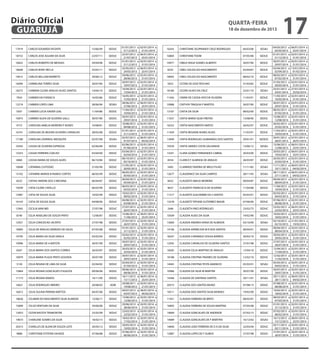 Diário Oficial
GUARUJÁ

quarta-feira

18 de dezembro de 2013

17919

CARLOS EDUARDO VICENTE

15/06/09

SEDUC

18732

CARLOS JOSE AGUIAR DA SILVA

22/07/11

SEDUC

16822

CARLOS ROBERTO DE MESSIAS

29/04/08

SEDUC

18648

CARLOS RONY RECLA

25/05/11

SEDUC

19415

CARLOS WILLIAM BARRETO

29/06/12

SEDUC

16094

CARMELINA TORRES SILVA

20/07/06

SEDUC

18273

CARMEM CILENE ARAUJO ALVES SANTOS

14/04/10

SEDUC

7924

CARMEN DA FONSECA

16/05/86

SEDUC

12219

CARMEN LOPES LIMA

28/06/94

SESAU

5507

CARMEN LUCIA XAVIER LEAL

11/04/86

SEDUC

10973

CARMEN SILVIA DE OLIVEIRA GALLI

30/07/90

SEDUC

4772

CAROLINA AMELIA MOREIRA P NUNES

10/08/81

SEDUC

16741

CAROLINA DE MOURA OLIVEIRA CARVALHO

28/03/08

SEDUC

17180

CAROLINA ZAPAROLI MESQUITA

02/07/08

SESAU

10345

CASSIA DE OLIVEIRA ESPINOSA

02/06/89

SEDUC

13253

CASSIA FERREIRA COELHO

03/04/00

SEDUC

6960

CASSIA MARIA DE SOUZA ALVES

06/10/84

SEDUC

10698

CATARINA CUSTODIO

21/05/90

SEDUC

13102

CATARINE MARISE B RAMOS CORTES

06/05/99

SEDUC

8332

CATHIA SIMONE DOS S MESSINA

06/04/87

SEDUC

10599

CATIA CILENE CAPELLO

06/03/90

SEDUC

12987

CATIA DE SOUZA SILVA

10/02/99

SEDUC

16143

CATIA DE SOUZA SILVA

04/08/06

SEDUC

12945

CECILIA VANI MEI

27/07/98

SEDUC

8740

CELIA ANSELMO DE SOUZA PINTO

12/06/87

SEDUC

12921

CELIA CONCEICAO JACINTO

27/07/98

SEDUC

16905

CELIA DE ARAUJO DEMEZIO DE SALES

07/05/08

SEDUC

14795

CELIA MARIA DA SILVA DAVILA

03/02/04

SEDUC

10996

CELIA MARIA DE A BATISTA

30/07/90

SEDUC

8267

CELIA MARIA DOS SANTOS CORREA

26/03/87

SEDUC

10979

CELIA MARIA PLAZA PINTO GOUVEIA

30/07/90

SEDUC

5130

CELIA REGINA DE LIMA DA SILVA

02/04/82

SEDUC

15864

CELIA REGINA GONCALVES FUGAZZA

09/06/06

SEDUC

11173

CELIA REGINA RAMOS

16/11/90

SEDUC

14621

CELIA RODRIGUES RIBEIRO

20/08/02

ADM

16012

CELIA ZULINA PEREIRA MATTOS

04/07/06

SEDUC

18656

CELIMAR DO NASCIMENTO SILVA ALMEIDA

13/06/11

SEDUC

15899

CELSO VENTURA DA SILVA

29/06/06

SEDUC

13053

CEZAR BASTOS TRAMONTINI

23/02/99

SEDUC

19673

CHARLENE SOARES DA SILVA

18/02/13

SEDUC

20315

CHARLLES DE ALENCAR SOUZA LEITE

20/05/13

SEDUC

9886

CHRISTIANE ESTEFAN SAHADE

07/06/88

SEDUC

01/01/2013 a
31/12/2013
22/07/2012 a
21/07/2013
01/01/2013 a
31/12/2013
25/05/2012 a
24/05/2013
29/06/2012 a
28/06/2013
20/07/2012 a
19/07/2013
14/04/2012 a
13/04/2013
16/05/2013 a
15/05/2014
28/06/2012 a
27/06/2013
11/04/2012 a
10/04/2013
30/07/2013 a
29/07/2014
10/08/2012 a
09/08/2013
01/01/2013 a
31/12/2013
02/07/2012 a
01/07/2013
02/06/2013 a
01/06/2014
03/04/2013 a
02/04/2014
06/10/2012 a
05/10/2013
21/05/2012 a
20/05/2013
06/05/2012 a
05/05/2013
06/04/2013 a
05/04/2014
06/03/2013 a
05/03/2014
10/02/2013 a
09/02/2014
04/08/2013 a
03/08/2014
27/07/2013 a
26/07/2014
12/06/2012 a
11/06/2013
27/07/2013 a
26/07/2014
01/01/2013 a
31/12/2013
03/02/2013 a
02/02/2014
30/07/2012 a
29/07/2013
26/03/2013 a
25/03/2014
30/07/2013 a
29/07/2014
02/04/2012 a
01/04/2013
09/06/2013 a
08/06/2014
16/11/2012 a
15/11/2013
20/08/2011 a
19/08/2012
04/07/2012 a
03/07/2013
13/06/2012 a
12/06/2013
29/06/2013 a
28/06/2014
23/02/2013 a
22/02/2014
18/02/2013 a
17/02/2014
20/05/2013 a
19/05/2014
07/06/2013 a
06/06/2014

02/01/2014 a
31/01/2014
06/01/2014 a
25/01/2014
02/01/2014 a
31/01/2014
06/01/2014 a
25/01/2014
02/01/2014 a
31/01/2014
02/01/2014 a
21/01/2014
02/01/2014 a
31/01/2014
02/01/2014 a
31/01/2014
06/01/2014 a
25/01/2014
02/01/2014 a
21/01/2014
02/01/2014 a
31/01/2014
02/01/2014 a
31/01/2014
02/01/2014 a
31/01/2014
06/01/2014 a
04/02/2014
02/01/2014 a
31/01/2014
02/01/2014 a
31/01/2014
02/01/2014 a
31/01/2014
02/01/2014 a
31/01/2014
02/01/2014 a
31/01/2014
02/01/2014 a
31/01/2014
02/01/2014 a
31/01/2014
02/01/2014 a
31/01/2014
02/01/2014 a
31/01/2014
02/01/2014 a
31/01/2014
06/01/2014 a
25/01/2014
02/01/2014 a
31/01/2014
02/01/2014 a
31/01/2014
02/01/2014 a
31/01/2014
02/01/2014 a
31/01/2014
02/01/2014 a
31/01/2014
02/01/2014 a
31/01/2014
02/01/2014 a
31/01/2014
02/01/2014 a
31/01/2014
06/01/2014 a
25/01/2014
02/01/2014 a
21/01/2014
06/01/2014 a
04/02/2014
02/01/2014 a
31/01/2014
02/01/2014 a
31/01/2014
02/01/2014 a
31/01/2014
02/01/2014 a
31/01/2014
02/01/2014 a
31/01/2014
02/01/2014 a
31/01/2014

16543

CHRISTIANE SELIPRANDY CRUZ RODRIGUES

04/03/08

SESAU

16804

CHRISTIANE TOOM

07/05/08

SEDUC

10977

CIBELE VEIGA SOARES ALBERTO

30/07/90

SEDUC

8335

CIBELI SOUZA DO NASCIMENTO

03/04/87

SEDUC

18093

CIBELI SOUZA DO NASCIMENTO

08/02/10

SEDUC

5052

CICERA DE GOIZ ROCHAO

31/03/82

SEDUC

18180

CICERO ALVES DA CRUZ

25/01/10

SESAU

11456

CINIRA DE CASSIA AFECHE OLIVEIRA

11/03/91

SEDUC

10988

CINTHYA TRAQUIA P MARTOS

30/07/90

SEDUC

13167

CINTIA DA SILVA

08/02/00

SEDUC

11037

CINTIA MARIA SILVA FREITAS

13/08/90

SEDUC

16252

CINTIA NASCIMENTO MATOS

26/02/07

SEDUC

11459

CINTIA REGIANE NUNES ALVES

11/03/91

SEDUC

13949

CINTIA RODRIGUES GUIMARAES DOS SANTOS

29/01/01

SEDESC

19339

CINTIA SIMOES COSTA SALDANHA

13/06/12

SESAU

13241

CLARA GOMEZ FERNANDEZ CABRAL

20/03/00

SEDUC

8334

CLARICE F ALMEIDA DE ARAUJO

26/03/87

SEDUC

5492

CLARINDO TAVEIRA DE MELO FILHO

11/11/82

SESAU

12677

CLAUDENICE DA SILVA CAMPOS

28/11/95

SESAU

8422

CLAUDETE EMILIO MOREIRA

09/04/87

SEDUC

9637

CLAUDETE FRANCISCA DE OLIVEIRA

11/04/88

SEDUC

11317

CLAUDETE GUILHERME DA S SANTOS

05/03/91

SEDUC

13278

CLAUDETE TATIANE GUTIERREZ MAGRI

07/06/00

SEDUC

2446

CLAUDETH PAES RODRIGUES

23/02/73

SEDUC

10509

CLAUDIA ALVES DA SILVA

19/02/90

SEDUC

13669

CLAUDIA ANDREA VIANA DE ALMEIDA

03/10/00

SESAU

14106

CLAUDIA APARECIDA M R DOS SANTOS

09/04/01

SEDUC

18247

CLAUDIA CARAMIGO SOUSA BARROS

30/03/10

SEDUC

12935

CLAUDIA CARVALHO DE OLIVEIRA SANTOS

27/07/98

SEDUC

18285

CLAUDIA CELIA MARTINS DE ARAUJO

12/04/10

SEDUC

18188

CLAUDIA CRISTINA TAVARES DE OLIVEIRA

12/02/10

SEDUC

14045

CLAUDIA CRISTINA TESTA AMANCIO

05/03/01

SESAU

10986

CLAUDIA DA SILVA M MARTINI

30/07/90

SEDUC

14366

CLAUDIA DE SANTANA SANTOS

29/11/01

SESAU

20373

CLAUDIA DOS SANTOS MUNIZ

07/08/13

SEDUC

10511

CLAUDIA DOS SANTOS SILVA MORAES

19/02/90

SEDUC

11451

CLAUDIA FERREIRA DE BRITO

08/03/91

SEDUC

16893

CLAUDIA FERREIRA DE SOUSA MARTINS

07/05/08

SEDUC

19669

CLAUDIA GONCALVES DE ANDRADE

07/02/13

SEDUC

14689

CLAUDIA GONCALVES DE F MARTINS

16/12/02

SESAU

14840

CLAUDIA LEAO FERREIRA DE O A DA SILVA

22/03/04

SEDUC

12887

CLAUDIA LOPES DE F OLMOS

27/07/98

SEDUC

17

04/03/2012 a
03/03/2013
01/01/2013 a
31/12/2013
30/07/2013 a
29/07/2014
03/04/2012 a
02/04/2013
08/02/2013 a
07/02/2014
31/03/2013 a
30/03/2014
25/01/2013 a
24/01/2014
11/03/2013 a
10/03/2014
30/07/2013 a
29/07/2014
08/02/2013 a
07/02/2014
13/08/2013 a
12/08/2014
26/02/2013 a
25/02/2014
11/03/2013 a
10/03/2014
29/01/2012 a
28/01/2013
13/06/2012 a
12/06/2013
20/03/2012 a
19/03/2013
26/03/2013 a
25/03/2014
11/11/2012 a
10/11/2013
28/11/2012 a
27/11/2013
09/04/2013 a
08/04/2014
11/04/2013 a
10/04/2014
05/03/2012 a
04/03/2013
07/06/2013 a
06/06/2014
23/02/2012 a
22/02/2013
19/02/2013 a
18/02/2014
03/10/2012 a
02/10/2013
09/04/2013 a
08/04/2014
30/03/2013 a
29/03/2014
27/07/2013 a
26/07/2014
12/04/2012 a
11/04/2013
12/02/2013 a
11/02/2014
05/03/2012 a
04/03/2013
30/07/2013 a
29/07/2014
29/11/2012 a
28/11/2013
07/08/2013 a
06/08/2014
19/02/2013 a
18/02/2014
08/03/2013 a
07/03/2014
01/01/2013 a
31/12/2013
07/02/2013 a
06/02/2014
16/12/2012 a
15/12/2013
03/11/2013 a
02/11/2014
27/07/2013 a
26/07/2014

06/01/2014 a
25/01/2014
02/01/2014 a
31/01/2014
02/01/2014 a
31/01/2014
13/01/2014 a
01/02/2014
02/01/2014 a
31/01/2014
02/01/2014 a
31/01/2014
27/01/2014 a
25/02/2014
02/01/2014 a
31/01/2014
02/01/2014 a
31/01/2014
02/01/2014 a
31/01/2014
02/01/2014 a
31/01/2014
02/01/2014 a
31/01/2014
02/01/2014 a
31/01/2014
07/01/2014 a
26/01/2014
06/01/2014 a
25/01/2014
06/01/2014 a
25/01/2014
02/01/2014 a
31/01/2014
06/01/2014 a
04/02/2014
06/01/2014 a
04/02/2014
02/01/2014 a
31/01/2014
02/01/2014 a
31/01/2014
02/01/2014 a
31/01/2014
02/01/2014 a
31/01/2014
06/01/2014 a
25/01/2014
02/01/2014 a
31/01/2014
21/01/2014 a
19/02/2014
02/01/2014 a
31/01/2014
02/01/2014 a
31/01/2014
02/01/2014 a
31/01/2014
02/01/2014 a
31/01/2014
02/01/2014 a
31/01/2014
02/01/2014 a
31/01/2014
02/01/2014 a
31/01/2014
06/01/2014 a
04/02/2014
02/01/2014 a
31/01/2014
02/01/2014 a
31/01/2014
02/01/2014 a
31/01/2014
02/01/2014 a
31/01/2014
02/01/2014 a
31/01/2014
06/01/2014 a
25/01/2014
02/01/2014 a
31/01/2014
02/01/2014 a
31/01/2014

 