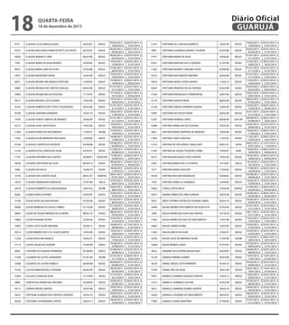 18

Diário Oficial
GUARUJÁ

quarta-feira

18 de dezembro de 2013

8191

CLAUDIA LUCIA ARAUJO ALVES

20/03/87

SEDUC

16253

CLAUDIA MACHADO FRANCISCHETT OCCHIUTO

06/03/07

SEDUC

10600

CLAUDIA MANSO V LIMA

06/03/90

SEDUC

7293

CLAUDIA MARA DA SILVA MORAIS

16/04/85

SEDUC

9816

CLAUDIA MARA LIMA DO N PAZ

27/05/88

SEDUC

12037

CLAUDIA MONTEIRO VIEIRA

16/05/94

SEDUC

6053

CLAUDIA REGINA ARCANGELO VENTURA

15/09/83

SEDUC

16805

CLAUDIA REGINA DOS SANTOS FIDALGO

06/05/08

SEDUC

12669

CLAUDIA REGINA MILLER DOS REIS

17/10/95

SEDUC

10512

CLAUDIA REGINA S DE OLIVEIRA

19/02/90

SEDUC

16755

CLAUDIA ROBERTA GATTI DOS S FIGUEIREDO

28/03/08

SEDUC

18189

CLAUDIA SANTANA ANDRADE

18/02/10

SEDUC

17929

CLAUDIA SHIRLEI SANTOS DE MORAES

24/06/09

SEDUC

10513

CLAUDIA SILVA SANTA ROSA

19/02/90

SEDUC

11484

CLAUDIA VIEIRA DO NASCIMENTO

15/04/91

SEHAB

11035

CLAUDIA VILAR ANDRADE MACHADO

16/08/90

SEDUC

10160

CLAUDICE SANTOS DE AZEVEDO

03/08/88

SEDUC

11336

CLAUDICEA DA CONCEICAO SILVA

05/03/91

SEDUC

11767

CLAUDIO ANTONIO DOS SANTOS

26/08/91

SEDECON

18240

CLAUDIO CRISTOVAO DA SILVA

08/04/10

SEDUC

3946

CLAUDIO DO VALLE

18/04/79

SESAU

13720

CLAUDIO DOS SANTOS SILVA

08/01/01

SEINFRA

12910

CLAUDIO GEMIGNANI GONZALEZ

27/07/98

SEELA

14579

CLAUDIO ROBERTO DE ALBUQUERQUE

29/07/02

SEURB

8268

CLEBER AURELIO NUNES

26/03/87

SEDUC

13190

CLEIDE ALVES DE GOIS VASSAO

07/02/00

SEDUC

18049

CLEIDE BARBOSA DE SOUSA CARMO

01/10/09

SEDUC

18095

CLEIDE DE SOUZA MENDES DE OLIVEIRA

08/02/10

SEDUC

14864

CLEIDE HOVANIA DUTRA

22/03/04

SEDUC

19493

CLEIDE JUSTO ALVES MISHIMA

29/06/12

SESAU

10514

CLEIDE RIBEIRO DOS S B F ALVES SANTOS

19/02/90

SEDUC

11238

CLEIDE ROSA ARCANGELO

18/02/91

SEDUC

13114

CLEIDE SOUZA DE OLIVEIRA

25/06/99

SEDUC

6849

CLEIVONE DE ALMEIDA HENRIQUE

07/08/84

SEDUC

17299

CLEOMAR DA COSTA LARANJEIRA

01/01/09

SEURB

12968

CLEONICE DE CASTRO RABELO

06/08/98

SEDUC

13103

CLEUSA MARIA BOZELLI TEIXEIRA

06/05/99

SEDUC

12404

CLEUZILY CESAR DA SILVA

27/10/94

SESAU

6899

CONCEICAO APARECIDA ANTUNES

03/09/84

SEDUC

16117

CORINA FREITAS SANTOS

20/07/06

SEDUC

18227

CRISTIANE ALMEIDA DOS SANTOS CARDOSO

30/03/10

SEDUC

20256

CRISTIANE CASTANHEIRA CINTRA

28/05/13

SEDUC

20/03/2013 a
19/03/2014
06/03/2012 a
05/03/2013
06/03/2013 a
05/03/2014
16/04/2013 a
15/04/2014
27/05/2013 a
26/05/2014
16/05/2013 a
15/05/2014
15/09/2012 a
14/09/2013
01/01/2013 a
31/12/2013
17/10/2012 a
16/10/2013
19/02/2013 a
18/02/2014
01/01/2013 a
31/12/2013
18/02/2013 a
17/02/2014
01/01/2013 a
31/12/2013
19/02/2013 a
18/02/2014
15/04/2012 a
14/04/2013
16/08/2013 a
15/08/2014
03/08/2012 a
02/08/2013
21/08/2012 a
20/08/2013
17/09/2012 a
16/09/2013
08/04/2012 a
07/04/2013
18/04/2012 a
17/04/2013
08/01/2013 a
07/01/2014
27/07/2013 a
26/07/2014
29/07/2012 a
28/07/2013
26/03/2012 a
25/03/2013
07/02/2012 a
06/02/2013
01/10/2012 a
30/09/2013
08/02/2013 a
07/02/2014
22/03/2013 a
21/03/2014
29/06/2012 a
28/06/2013
19/02/2013 a
18/02/2014
18/02/2012 a
17/02/2013
25/06/2013 a
24/06/2014
07/08/2013 a
06/08/2014
01/01/2013 a
31/12/2013
06/08/2013 a
05/08/2014
06/05/2013 a
05/05/2014
27/10/2012 a
26/10/2013
03/09/2012 a
02/09/2013
20/07/2012 a
19/07/2013
30/03/2013 a
29/03/2014
28/05/2013 a
27/05/2014

02/01/2014 a
31/01/2014
06/01/2014 a
25/01/2014
02/01/2014 a
31/01/2014
02/01/2014 a
31/01/2014
02/01/2014 a
31/01/2014
02/01/2014 a
31/01/2014
06/01/2014 a
04/02/2014
02/01/2014 a
31/01/2014
06/01/2014 a
04/02/2014
02/01/2014 a
31/01/2014
02/01/2014 a
31/01/2014
02/01/2014 a
31/01/2014
02/01/2014 a
31/01/2014
02/01/2014 a
31/01/2014
02/01/2014 a
31/01/2014
02/01/2014 a
31/01/2014
02/01/2014 a
31/01/2014
02/01/2014 a
31/01/2014
06/01/2014 a
25/01/2014
06/01/2014 a
04/02/2014
02/01/2014 a
21/01/2014
06/01/2014 a
25/01/2014
02/01/2014 a
31/01/2014
08/01/2014 a
15/01/2014
02/01/2014 a
31/01/2014
02/01/2014 a
31/01/2014
02/01/2014 a
31/01/2014
02/01/2014 a
31/01/2014
02/01/2014 a
31/01/2014
12/01/2014 a
31/01/2014
02/01/2014 a
31/01/2014
02/01/2014 a
21/01/2014
02/01/2014 a
31/01/2014
02/01/2014 a
31/01/2014
06/01/2014 a
25/01/2014
02/01/2014 a
31/01/2014
02/01/2014 a
31/01/2014
06/01/2014 a
25/01/2014
06/01/2014 a
25/01/2014
02/01/2014 a
31/01/2014
02/01/2014 a
31/01/2014
02/01/2014 a
31/01/2014

12107

CRISTIANE DA S VASSAO BARRETO

16/05/94

SEDUC

9492

CRISTIANE LOURENCO MUNIZ P SILVEIRA

03/03/88

SEDUC

17917

CRISTIANE MARIA DA SILVA

18/06/09

SEDUC

10701

CRISTIANE MARTINS DOS S QUINTAS

21/05/90

SESAU

17202

CRISTIANE MIDORY CHIKUMA COSTA

05/09/08

SEDUC

16753

CRISTIANE NASCIMENTO BROVINI

26/03/08

SEDUC

19674

CRISTIANE NEVES COSTA SANTOS

15/02/13

SEDUC

16567

CRISTIANE PEDROSO DE ALCANTARA

03/03/08

SESAU

11024

CRISTIANE RODRIGUES S TRAMONTINI

30/07/90

SEDUC

13174

CRISTIANE SANTOS PAIVA

08/02/00

SEDUC

12144

CRISTIANE SIMOES GAMEIRO GUEDES

16/05/94

SEDUC

16997

CRISTIANO DE SOUZA VIEIRA

28/05/08

SEDUC

12307

CRISTIANO MORAES LOPES

08/08/94

SEPLAN

16980

CRISTINA APARECIDA DE OLIVEIRA

29/05/08

SEDUC

8062

CRISTINA BUENO MARTINS DE MENEZES

18/06/86

SEDUC

11854

CRISTINA CHAFIC MOUSSA

11/02/92

SESAU

13723

CRISTINA DE HOLLANDA CAVALCANTI

08/01/01

SEFIN

11491

CRISTINA DE SOUZA TEODORO CARRIL

19/04/91

ADM

10515

CRISTINA MACHADO A DOS SANTOS

19/02/90

SEDUC

6784

CRISTINA MARIA DOS S A FONTES

19/10/87

SEELA

7277

CRISTINA MARIA GOULART

17/04/85

SEDUC

14529

CRISTINA PAULINO RODRIGUES

05/08/02

SEDUC

7250

CRISTINA ZANELLA CARAMELO

16/04/85

SEDUC

14942

CYBELE COSTA BACIC

27/04/04

SEDESC

16972

DAIANE RAMOS DE LIMA ALMEIDA

26/05/08

SEDUC

18221

DAISY COTRIM CASTRO DE OLIVEIRA LEMOS

30/03/10

SEDUC

14944

DALVA ANDREA NASCIMENTO DA SILVA FUJII

07/05/04

SEDUC

3789

DALVA APARECIDA SILVA DOS SANTOS

10/10/78

SEDUC

17942

DALVA APARECIDA VAIZ DO NASCIMENTO

13/07/09

SEDUC

14865

DALVA CORREA DORIA

22/03/04

SEDUC

11692

DALVA GARCIA DA SILVA

23/05/91

SEDUC

10702

DALVA LUCIA DE MIRANDA ALVES

21/05/90

SEURB

12840

DALVA MERIGUI ARIAS

07/03/97

SEDUC

8424

DAMARIS DE OLIVEIRA MAGALHAES

09/04/87

SEDUC

16126

DAMIAO PEREIRA SOARES

20/07/06

SEDUC

18256

DANIEL MIDOLI SOTO BARREIRO

05/04/10

SEDUC

17503

DANIEL REIS DA SILVA

20/01/09

SEGOV

19071

DANIELA CABANAS VAZQUEZ SANTOS

10/02/12

SEDUC

13212

DANIELA CAPARROZ CICCONI

07/02/00

SEDUC

18211

DANIELA CARNEIRO SOARES SANTOS

30/03/10

SEDUC

16263

DANIELA CASSIANO DO NASCIMENTO

06/03/07

SEDUC

17887

DANIELA CONDE MARTINEZ

01/06/09

SEDUC

16/05/2013 a
15/05/2014
03/03/2013 a
02/03/2014
01/01/2013 a
31/12/2013
21/05/2012 a
20/05/2013
01/01/2013 a
31/12/2013
01/01/2013 a
31/12/2013
15/02/2013 a
14/02/2014
03/03/2012 a
02/03/2013
30/07/2013 a
29/07/2014
08/02/2013 a
07/02/2014
16/05/2012 a
15/05/2013
01/01/2013 a
31/12/2013
08/08/2012 a
07/08/2013
29/05/2012 a
28/05/2013
18/06/2012 a
17/06/2013
11/02/2012 a
10/02/2013
08/01/2013 a
07/01/2014
19/04/2012 a
18/04/2013
19/02/2012 a
18/02/2013
19/10/2013 a
18/10/2014
17/04/2013 a
16/04/2014
05/08/2013 a
04/08/2014
16/04/2013 a
15/04/2014
27/04/2012 a
26/04/2013
26/05/2012 a
25/05/2013
30/03/2013 a
29/03/2014
01/01/2013 a
31/12/2013
28/11/2012 a
27/11/2013
13/07/2012 a
12/07/2013
22/03/2012 a
21/03/2013
23/05/2012 a
22/05/2013
21/05/2012 a
20/05/2013
07/03/2013 a
06/03/2014
09/04/2013 a
08/04/2014
14/07/2012 a
13/07/2013
05/04/2012 a
04/04/2013
20/01/2012 a
19/01/2013
10/02/2012 a
09/02/2013
07/02/2012 a
06/02/2013
30/03/2013 a
29/03/2014
06/03/2012 a
05/03/2013
01/01/2013 a
31/12/2013

02/01/2014 a
31/01/2014
02/01/2014 a
31/01/2014
02/01/2014 a
31/01/2014
30/01/2014 a
18/02/2014
02/01/2014 a
31/01/2014
02/01/2014 a
31/01/2014
02/01/2014 a
31/01/2014
06/01/2014 a
04/02/2014
02/01/2014 a
31/01/2014
02/01/2014 a
31/01/2014
06/01/2014 a
04/02/2014
02/01/2014 a
31/01/2014
06/01/2014 a
25/01/2014
02/01/2014 a
31/01/2014
06/01/2014 a
25/01/2014
06/01/2014 a
25/01/2014
13/01/2014 a
11/02/2014
06/01/2014 a
04/02/2014
06/01/2014 a
04/02/2014
02/01/2014 a
31/01/2014
02/01/2014 a
31/01/2014
02/01/2014 a
31/01/2014
02/01/2014 a
31/01/2014
06/01/2014 a
04/02/2014
06/01/2014 a
04/02/2014
02/01/2014 a
31/01/2014
02/01/2014 a
31/01/2014
02/01/2014 a
21/01/2014
02/01/2014 a
31/01/2014
02/01/2014 a
31/01/2014
02/01/2014 a
21/01/2014
06/01/2014 a
25/01/2014
02/01/2014 a
31/01/2014
02/01/2014 a
31/01/2014
13/01/2014 a
01/02/2014
02/01/2014 a
31/01/2014
13/01/2014 a
01/02/2014
02/01/2014 a
31/01/2014
02/01/2014 a
31/01/2014
02/01/2014 a
31/01/2014
02/01/2014 a
31/01/2014
02/01/2014 a
31/01/2014

 