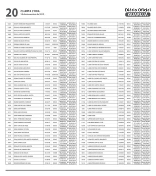 20

Diário Oficial
GUARUJÁ

quarta-feira

18 de dezembro de 2013

16363

DOROTI APARECIDA PASQUANTONIO

13/04/07

SEDUC

17099

DOUGLAS SERAFIM BARRETO

07/07/08

SEDECON

15074

DOUGLAS VINICIUS BARACAL

02/07/04

SESAU

6868

DUCILA ALVES DOS SANTOS

26/07/84

SEDUC

11003

EDEILDA PESSOA BARBOSA

30/07/90

SEDUC

12549

EDENIA DE SOUZA FEITOSA

05/06/95

SEDUC

14135

EDERNILO RIBEIRO DE LIMA

19/04/01

SEDECON

13772

EDEWALDO GOMES DOS SANTOS

12/01/01

ADM

18242

EDGARD CHRISTIAN BEZERRA THOMAZ DA COSTA

07/04/10

SEDUC

14291

EDGARD LUIZ LANCAS

29/10/01

SEDECON

18513

EDILANGE ALMEIDA DE ASSIS PIMENTEL

01/10/10

SESAU

19375

EDILEIA DE LIMA BATISTA

29/06/12

SEDUC

10706

EDILEIA JOSEFA DA SILVA

21/05/90

SEDUC

8670

EDILENE GONCALVES XAVIER

21/05/87

SEDUC

16011

EDILENE VALERIA SAMPAIO

04/07/06

SEDUC

13342

EDILSON SANTANA COELHO

19/06/00

SEDECON

16844

EDIMEIA SOARES DE OLIVEIRA

07/05/08

SEDUC

16339

EDIMILSON SABINO

29/03/07

SEDUC

12050

EDINA ALMEIDA SILVA DE LIMA

16/05/94

SEDUC

14960

EDINALVA SANTOS COSTA

18/06/04

SESAU

5123

EDISON DE OLIVEIRA NEVES

17/03/82

SEDUC

14244

EDITE CRISTINA ALMEIDA SANTOS

18/06/01

SESAU

5790

EDITE MATOS DA SILVA GRACIA

01/04/83

SEDUC

16309

EDLENE BANDEIRA CARDOSO

26/02/07

SEDUC

14782

EDMILSON DA SILVA CORREIA

25/11/03

SEDESC

13056

EDMILSON FERREIRA

23/02/99

SEDUC

12111

EDNA ALVES DE SOUZA

16/05/94

SEDUC

9791

EDNA APARECIDA S DE MORAIS

27/05/88

SEDUC

11041

EDNA APARECIDA S DE SOUZA

05/03/91

SEDUC

19417

EDNA FERREIRA DE MEDEIROS

29/06/12

SEDUC

11091

EDNA GONCALVES BACIC

03/09/90

SEDUC

10521

EDNA HENRIQUE ESTEVES

19/02/90

SEDUC

14796

EDNA MARIA SILVA SOUZA

04/02/04

SEDUC

3239

EDNA PICCIRILLO SANTANA

01/03/83

SEDUC

16101

EDNA RODOLFO DOS SANTOS RODRIGUES

20/07/06

SEDUC

16914

EDNA SOARES COSTA

07/05/08

SEDUC

14904

EDNALDO DE MORAIS MARTINS

01/04/04

SEDUC

11495

EDNALVA DE CAMARGO REIS

23/04/91

SEDUC

12686

EDNALVO SA DE ARAUJO

06/12/95

SEURB

7160

EDNEUZA DOS SANTOS OLIVEIRA

07/03/85

SEDUC

1716

EDSON LUIZ FALASCA

01/08/90

SEFIN

18269

EDSON RODRIGUES DA SILVA

07/04/10

SEDUC

13/04/2013 a
12/04/2014
07/07/2012 a
06/07/2013
02/07/2012 a
01/07/2013
26/07/2013 a
25/07/2014
30/07/2012 a
29/07/2013
05/06/2012 a
04/06/2013
19/04/2012 a
18/04/2013
12/01/2013 a
11/01/2014
07/04/2012 a
06/04/2013
29/10/2012 a
28/10/2013
01/10/2012 a
30/09/2013
29/06/2012 a
28/06/2013
21/05/2012 a
20/05/2013
21/05/2013 a
20/05/2014
04/07/2012 a
03/07/2013
19/06/2012 a
18/06/2013
01/01/2013 a
31/12/2013
29/03/2013 a
28/03/2014
16/05/2013 a
15/05/2014
18/06/2012 a
17/06/2013
17/03/2013 a
16/03/2014
18/06/2012 a
17/06/2013
01/04/2012 a
31/03/2013
26/02/2013 a
25/02/2014
25/11/2012 a
24/11/2013
23/02/2013 a
22/02/2014
16/05/2012 a
15/05/2013
27/05/2013 a
26/05/2014
05/03/2012 a
04/03/2013
29/06/2012 a
28/06/2013
03/09/2012 a
02/09/2013
19/02/2013 a
18/02/2014
04/02/2013 a
03/02/2014
01/03/2013 a
28/02/2014
20/07/2012 a
19/07/2013
01/01/2013 a
31/12/2013
01/04/2012 a
31/03/2013
23/04/2012 a
22/04/2013
06/12/2012 a
05/12/2013
07/03/2013 a
06/03/2014
01/08/2012 a
31/07/2013
07/04/2012 a
06/04/2013

02/01/2014 a
31/01/2014
06/01/2014 a
25/01/2014
13/01/2014 a
01/02/2014
02/01/2014 a
31/01/2014
02/01/2014 a
31/01/2014
06/01/2014 a
04/02/2014
11/01/2014 a
30/01/2014
13/01/2014 a
01/02/2014
06/01/2014 a
04/02/2014
06/01/2014 a
25/01/2014
06/01/2014 a
04/02/2014
06/01/2014 a
04/02/2014
02/01/2014 a
21/01/2014
02/01/2014 a
31/01/2014
06/01/2014 a
25/01/2014
01/01/2014 a
20/01/2014
02/01/2014 a
31/01/2014
02/01/2014 a
31/01/2014
02/01/2014 a
31/01/2014
02/01/2014 a
31/01/2014
02/01/2014 a
31/01/2014
02/01/2014 a
25/01/2014
02/01/2014 a
31/01/2014
02/01/2014 a
31/01/2014
06/01/2014 a
25/01/2014
02/01/2014 a
31/01/2014
02/01/2014 a
31/01/2014
02/01/2014 a
31/01/2014
06/01/2014 a
04/02/2014
06/01/2014 a
04/02/2014
02/01/2014 a
21/01/2014
02/01/2014 a
31/01/2014
02/01/2014 a
31/01/2014
02/01/2014 a
31/01/2014
20/01/2014 a
08/02/2014
02/01/2014 a
31/01/2014
02/01/2014 a
31/01/2014
06/01/2014 a
25/01/2014
06/01/2014 a
25/01/2014
02/01/2014 a
31/01/2014
06/01/2014 a
25/01/2014
02/01/2014 a
31/01/2014

12963

EDUARDO ALVES

27/07/98

SEDUC

18034

EDUARDO NEVES SPERA

21/08/09

SESAU

20286

EDUARDO RAMOS ERVAS FABBRI

03/06/13

SEDUC

14295

EDVALDO DE SOUZA AGUIAR

26/10/01

SESAU

12685

EDVALDO SCHARMANN RAMOS

05/12/95

SEURB

10522

EDVANIA MARIA DE A R DOS SANTOS

19/02/90

SEDUC

12604

EDVIGES MARIA DE ARRUDA

05/07/95

SEDUC

16331

ELAINE APARECIDA MOREIRA MACHADO

15/03/07

SEDUC

15954

ELAINE APARECIDA SILVA DE MIRANDA

23/06/06

SEDUC

14532

ELAINE CAMPOS LOUREIRO

05/08/02

SEDUC

15854

ELAINE CHRISTINA NUNES

09/06/06

SEDUC

19637

ELAINE CRISTINA DE OLIVEIRA

15/02/13

SEDUC

19362

ELAINE CRISTINA DE SOUSA TEIXEIRA

29/06/12

SEDUC

11496

ELAINE CRISTINA DOS S NOBREGA

23/04/91

SEDUC

8337

ELAINE CRISTINA DOS SANTOS

03/04/87

SEDUC

9777

ELAINE CRISTINA FRANCISCO

12/05/88

SEDUC

14841

ELAINE DE O GOMES DOS SANTOS

22/03/04

SEDUC

14453

ELAINE DO NASCIMENTO

28/02/02

SESAU

12848

ELAINE DOS SANTOS ARAUJO

17/03/97

SEDUC

10976

ELAINE FERNANDES DA COSTA

30/07/90

SEDUC

10712

ELAINE FREITAS SILVA GARCIA

14/05/90

SEDUC

16250

ELAINE GONCALVES CLEMENTE

23/02/07

SEDUC

16929

ELAINE MARQUES DOS SANTOS

07/05/08

SEDUC

11748

ELAINE OLIVEIRA DA CRUZ SIQUEIRA

14/08/91

SEDUC

18037

ELAINE OLIVEIRA MIAN CAFFARO

24/08/09

SESAU

3330

ELAINE PAVAO DE SOUZA

27/08/76

SEDUC

12926

ELAINE PINTO LOURENCO

27/07/98

SEDUC

12989

ELAINE TOME

10/02/99

SEDUC

10083

ELAYNE GONCALVES FALCAO

20/07/88

SEDUC

17197

ELBA MARA RIBEIRO COSTA

05/09/08

SEDUC

12504

ELDA SANTOS DA COSTA SILVA

18/04/95

SESAU

10519

ELENI SOARES DE LIRA

19/02/90

SEDUC

10281

ELENICE MARTINEZ

21/03/89

SEDUC

7033

ELENILDA DOS SANTOS M MARGARIDO

14/11/84

SEDUC

9672

ELENIR DOS SANTOS SILVA BISPO

14/04/88

SESAU

11039

ELEONORA LUNA DA SILVA

15/08/90

SEDUC

4704

ELIANA A RODRIGUES SALGADO

16/03/81

SEDUC

19467

ELIANA ANDRADE DINIZ RUIZ

28/06/12

SESAU

6676

ELIANA CEZAR DE ARAUJO

25/04/84

SEDUC

13260

ELIANA DE AGUIAR ABREU

10/05/00

SEDUC

14534

ELIANA DO ESPIRITO SANTO

05/08/02

SEDUC

12112

ELIANA FERNANDES DE SOUZA

16/05/94

SEDUC

27/07/2013 a
26/07/2014
21/08/2012 a
20/08/2013
03/06/2013 a
02/06/2014
26/10/2012 a
25/10/2013
05/12/2012 a
04/12/2013
19/02/2013 a
18/02/2014
05/07/2012 a
04/07/2013
15/03/2013 a
14/03/2014
23/06/2012 a
22/06/2013
05/08/2013 a
04/08/2014
09/06/2012 a
08/06/2013
15/02/2013 a
14/02/2014
29/06/2012 a
28/06/2013
23/04/2012 a
22/04/2013
03/04/2013 a
02/04/2014
12/05/2012 a
11/05/2013
22/03/2013 a
21/03/2014
28/02/2012 a
27/02/2013
17/03/2013 a
16/03/2014
30/07/2012 a
29/07/2013
14/05/2012 a
13/05/2013
23/02/2013 a
22/02/2014
03/11/2012 a
02/11/2013
14/08/2013 a
13/08/2014
24/08/2012 a
23/08/2013
27/08/2013 a
26/08/2014
27/07/2012 a
26/07/2013
10/02/2013 a
09/02/2014
20/07/2012 a
19/07/2013
01/01/2013 a
31/12/2013
18/04/2012 a
17/04/2013
19/02/2012 a
18/02/2013
21/03/2012 a
20/03/2013
14/11/2012 a
13/11/2013
14/04/2012 a
13/04/2013
15/08/2013 a
14/08/2014
16/03/2012 a
15/03/2013
28/06/2012 a
27/06/2013
25/04/2012 a
24/04/2013
10/05/2013 a
09/05/2014
05/08/2013 a
04/08/2014
16/05/2012 a
15/05/2013

02/01/2014 a
31/01/2014
02/01/2014 a
31/01/2014
02/01/2014 a
31/01/2014
02/01/2014 a
21/01/2014
27/01/2014 a
15/02/2014
02/01/2014 a
31/01/2014
06/01/2014 a
25/01/2014
02/01/2014 a
31/01/2014
02/01/2014 a
31/01/2014
02/01/2014 a
31/01/2014
06/01/2014 a
25/01/2014
02/01/2014 a
31/01/2014
06/01/2014 a
25/01/2014
06/01/2014 a
25/01/2014
02/01/2014 a
31/01/2014
06/01/2014 a
04/02/2014
02/01/2014 a
31/01/2014
06/01/2014 a
25/01/2014
02/01/2014 a
31/01/2014
02/01/2014 a
31/01/2014
02/01/2014 a
21/01/2014
02/01/2014 a
31/01/2014
02/01/2014 a
31/01/2014
02/01/2014 a
31/01/2014
06/01/2014 a
25/01/2014
02/01/2014 a
31/01/2014
06/01/2014 a
04/02/2014
02/01/2014 a
31/01/2014
06/01/2014 a
04/02/2014
02/01/2014 a
31/01/2014
20/01/2014 a
08/02/2014
02/01/2014 a
31/01/2014
02/01/2014 a
31/01/2014
02/01/2014 a
31/01/2014
06/01/2014 a
25/01/2014
02/01/2014 a
31/01/2014
06/01/2014 a
25/01/2014
06/01/2014 a
25/01/2014
06/01/2014 a
04/02/2014
02/01/2014 a
31/01/2014
02/01/2014 a
31/01/2014
02/01/2014 a
31/01/2014

 