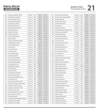 Diário Oficial
GUARUJÁ

quarta-feira

18 de dezembro de 2013

9444

ELIANA LUCIA PEREIRA DOS SANTOS

02/03/88

SEELA

11855

ELIANA MARIA DO N MEDEIROS

13/02/92

SEDUC

12046

ELIANA NASCIMENTO DA CRUZ

16/05/94

SEDUC

14897

ELIANA RITA GASPARINI ROTELLA

22/03/04

SEDUC

12991

ELIANA VENCESLAU SANTOS

12/02/99

SEDUC

12047

ELIANE APARECIDA DE SOUZA

16/05/94

SEDUC

18378

ELIANE CONCEICAO DOS SANTOS

02/08/10

SEDUC

12528

ELIANE COSTA CAMPOS

24/05/95

SEDUC

13022

ELIANE DA COSTA SOUSA

10/02/99

SEDUC

10892

ELIANE DE AGUIAR ALVES

06/08/90

SESAU

18404

ELIANE DE ANDRADE SOUZA

02/08/10

SEDUC

19112

ELIANE DE BARROS

23/02/12

SEDUC

16901

ELIANE DO CARMO MALAFATI PEREIRA

07/05/08

SEDUC

17944

ELIANE FERREIRA DOS SANTOS

13/07/09

SEDUC

7274

ELIANE GOMES DOS SANTOS

26/03/87

SEDUC

10524

ELIANE LIMA APA

19/02/90

SEDUC

10525

ELIANE MARCIA R VIVA

19/02/90

SEDUC

17895

ELIANE SILVA CABRAL

15/06/09

SEDUC

16807

ELIAS ANDRE DOS SANTOS

18/04/08

SEELA

9872

ELIAS MIKHAIL DERATANI

12/05/88

SEDUC

3550

ELIDA DOS SANTOS ANDRADE

10/10/77

SEDUC

11435

ELIDA SANTOS AMARILLA COSTA

04/03/91

SEDUC

16025

ELIELMA DE MORAIS ANDRADE

04/07/06

SEDUC

19374

ELIELSA PEREIRA DA SILVA

29/06/12

SEDUC

9638

ELIENE RIBEIRO DE ALMEIDA

04/04/88

SEDUC

8275

ELIETE ARAUJO ELOI

26/03/87

SEDUC

16723

ELIETE BRITO SANTOS

12/03/08

SESAU

13113

ELINE MARIA B DO NASCIMENTO

25/06/99

SEDUC

6609

ELINETI MARIA B DOS SANTOS

23/04/84

SEDUC

19198

ELIONAI OLIVEIRA TRINDADE DA SILVA

02/05/12

SEDUC

11243

ELISABETE GOES LIMA

18/02/91

SEDUC

11131

ELISABETH MARIA LOPES DA S NUNES

05/11/90

SEDUC

14536

ELISANGELA ANDRADE GUEDES DE AMORIM

05/08/02

SEDUC

14867

ELISANGELA CRISTINA DE OLIVEIRA

22/03/04

SEDUC

18276

ELISANGELA HELENA RUFINO DUARTE

14/04/10

SEDUC

14692

ELISANGELA LUCIA DE LIMA

20/12/02

SESAU

12234

ELISANGELA RODRIGUES DO N STANLEY

27/06/94

SEDUC

13080

ELIZA CRISTINA DE S M DA SILVA

23/03/99

SEDUC

10872

ELIZA HELENA ERCOLIN

30/07/90

SESAU

14518

ELIZABETE DOS SANTOS BARBOSA FERNANDES

12/07/02

SESAU

6430

ELIZABETH BATISTA CORDEIRO

23/02/84

SEDUC

6636

ELIZABETH DA SILVA BARBOSA

02/05/84

SEDUC

02/03/2013 a
01/03/2014
13/02/2012 a
12/02/2013
16/05/2013 a
15/05/2014
22/03/2013 a
21/03/2014
12/02/2013 a
11/02/2014
16/05/2012 a
15/05/2013
02/08/2012 a
01/08/2013
24/05/2012 a
23/05/2013
10/02/2013 a
09/02/2014
06/08/2012 a
05/08/2013
02/08/2012 a
01/08/2013
23/02/2012 a
22/02/2013
01/01/2013 a
31/12/2013
13/07/2012 a
12/07/2013
26/03/2013 a
25/03/2014
19/02/2013 a
18/02/2014
19/02/2013 a
18/02/2014
01/01/2013 a
31/12/2013
18/04/2012 a
17/04/2013
12/05/2013 a
11/05/2014
10/10/2013 a
09/10/2014
04/03/2012 a
03/03/2013
04/07/2012 a
03/07/2013
29/06/2012 a
28/06/2013
04/04/2012 a
03/04/2013
26/03/2013 a
25/03/2014
12/03/2012 a
11/03/2013
25/06/2013 a
24/06/2014
23/04/2013 a
22/04/2014
02/05/2012 a
01/05/2013
18/02/2012 a
17/02/2013
05/11/2012 a
04/11/2013
05/08/2013 a
04/08/2014
22/03/2013 a
21/03/2014
14/04/2012 a
13/04/2013
20/12/2012 a
19/12/2013
27/06/2012 a
26/06/2013
23/03/2013 a
22/03/2014
30/07/2012 a
29/07/2013
12/07/2012 a
11/07/2013
23/02/2013 a
22/02/2014
02/05/2013 a
01/05/2014

02/01/2014 a
31/01/2014
06/01/2014 a
25/01/2014
02/01/2014 a
31/01/2014
02/01/2014 a
31/01/2014
02/01/2014 a
31/01/2014
06/01/2014 a
04/02/2014
06/01/2014 a
04/02/2014
02/01/2014 a
31/01/2014
02/01/2014 a
31/01/2014
02/01/2014 a
31/01/2014
06/01/2014 a
04/02/2014
02/01/2014 a
31/01/2014
02/01/2014 a
31/01/2014
02/01/2014 a
31/01/2014
02/01/2014 a
31/01/2014
02/01/2014 a
31/01/2014
02/01/2014 a
31/01/2014
02/01/2014 a
31/01/2014
20/01/2014 a
08/02/2014
02/01/2014 a
19/01/2014
02/01/2014 a
31/01/2014
02/01/2014 a
31/01/2014
02/01/2014 a
31/01/2014
06/01/2014 a
04/02/2014
02/01/2014 a
31/01/2014
02/01/2014 a
31/01/2014
06/01/2014 a
25/01/2014
02/01/2014 a
31/01/2014
02/01/2014 a
31/01/2014
06/01/2014 a
25/01/2014
02/01/2014 a
31/01/2014
02/01/2014 a
21/01/2014
02/01/2014 a
31/01/2014
02/01/2014 a
31/01/2014
02/01/2014 a
31/01/2014
31/01/2014 a
19/02/2014
02/01/2014 a
31/01/2014
02/01/2014 a
31/01/2014
02/01/2014 a
31/01/2014
06/01/2014 a
04/02/2014
02/01/2014 a
31/01/2014
02/01/2014 a
31/01/2014

5852

ELIZABETH DE SOUZA GONCALVES

23/08/83

SEDUC

6798

ELIZABETH LOPES DE OLIVEIRA MENEZES

20/06/84

SEDUC

10007

ELIZABETH MELE VIEIRA

18/07/88

SEFIN

14945

ELIZABETH NUNES DA SILVA

10/05/04

SEDUC

8870

ELIZABETH REGINA KRIEGEL

26/08/87

SESAU

4578

ELIZABETH ROSA

25/03/81

SEDUC

10528

ELIZABETH SA DE ARAUJO

19/02/90

SEDUC

19344

ELIZANDRA APARECIDA DOS SANTOS F REGO

29/06/12

SEDUC

14538

ELIZANGELA ALVES LIMA BRITTO

05/08/02

SEDUC

9768

ELIZETE ALVES F PUNDRICH

19/05/88

SEDUC

7224

ELIZETE DOS SANTOS SOARES

15/03/85

SEDUC

7375

ELOA MATILDE R M DOS SANTOS

03/07/85

SEDUC

12883

ELOISA FLORA GRACIA

27/07/98

SEDUC

10865

ELOISA HELENA LEOMIL DE PAULA

31/07/90

SESAU

12970

ELOISA HELENA MACARO

07/08/98

SEDUC

11191

ELPIDIO TEIXEIRA SOARES FILHO

29/11/90

SESAU

11476

ELZA GONCALVES FALCAO

02/04/91

SEDUC

6144

ELZA LUCIA TRUIZ DOS SANTOS

26/10/83

SEDUC

13032

ELZA SANTOS COUTO

10/02/99

SEDUC

16922

ELZA SANTOS COUTO

07/05/08

SEDUC

17771

EMANUELLE CRISTINA GOMES PEDROSO

18/05/09

SEDUC

18964

EMERSON MOTHE DIAS

17/02/12

SEDUC

14889

EMILIA DA P FONTES SOARES LOPES

19/03/04

SEDUC

17001

EMILIA OLIVEIRA DE MOURA

03/06/08

SEDUC

13727

EMILIO CARLOS RIZZO SILVA

08/01/01

SEINFRA

9684

ENIA MARIA RAMOS DE OLIVEIRA

10/05/88

SEDUC

11312

ERENICE ALMEIDA SANTOS

05/03/91

SEDUC

18738

ERICA DE OLIVEIRA CAMPOS

12/08/11

SEDUC

14663

ERICA FERREIRA DE SA

17/12/02

SESAU

19420

ERICA LUCIA DE LIMA

29/06/12

SEDUC

19188

ERICA PAULO MONTEIRO

02/05/12

SEDUC

19364

ERIKA APARECIDA SILVA LEONIDIO

29/06/12

SEDUC

19373

ERIKA MONICA HENKEL LOPES

29/06/12

SEDUC

12896

ERIKA REGINA TROMBELLI MACHADO

27/07/98

SEDUC

20381

ERIKA RODRIGUES CRUZ

15/08/13

SEDUC

11010

ERINALVA GONCALVES XAVIER

30/07/90

SEDUC

10009

ERINEIDE SOBRINHO MONTEIRO

04/08/88

SEDUC

4095

ERINILZA SANCHES

15/02/80

SEELA

11339

ERMELINDA MARIA ANTONIO

04/03/91

SEDUC

10529

ERONDINA AIRES MELO

19/02/90

SEDUC

7588

ESMERALDA CIRILO DA SILVA

16/01/86

UAE

10526

ESTER GARCIA SANTOS NUZA

19/02/90

SEDUC

21

23/08/2012 a
22/08/2013
20/06/2012 a
19/06/2013
18/07/2012 a
17/07/2013
10/05/2012 a
09/05/2013
26/08/2012 a
25/08/2013
25/03/2013 a
24/03/2014
19/02/2012 a
18/02/2013
29/06/2012 a
28/06/2013
05/08/2013 a
04/08/2014
19/05/2013 a
18/05/2014
16/03/2012 a
15/03/2013
03/07/2012 a
02/07/2013
27/07/2013 a
26/07/2014
31/07/2012 a
30/07/2013
07/08/2013 a
06/08/2014
29/11/2012 a
28/11/2013
02/04/2012 a
01/04/2013
26/10/2012 a
25/10/2013
10/02/2013 a
09/02/2014
01/01/2013 a
31/12/2013
18/05/2012 a
17/05/2013
17/02/2012 a
16/02/2013
19/03/2013 a
18/03/2014
01/01/2013 a
31/12/2013
08/01/2013 a
07/01/2014
15/12/2012 a
14/12/2013
03/09/2012 a
02/09/2013
12/08/2012 a
11/08/2013
17/12/2012 a
16/12/2013
29/06/2012 a
28/06/2013
02/05/2012 a
01/05/2013
29/06/2012 a
28/06/2013
29/06/2012 a
28/06/2013
27/07/2012 a
26/07/2013
15/08/2013 a
14/08/2014
30/07/2013 a
29/07/2014
04/08/2012 a
03/08/2013
15/02/2013 a
14/02/2014
04/03/2012 a
03/03/2013
19/02/2013 a
18/02/2014
16/01/2013 a
15/01/2014
19/02/2013 a
18/02/2014

02/01/2014 a
31/01/2014
02/01/2014 a
31/01/2014
06/01/2014 a
25/01/2014
02/01/2014 a
31/01/2014
06/01/2014 a
25/01/2014
02/01/2014 a
31/01/2014
02/01/2014 a
21/01/2014
06/01/2014 a
04/02/2014
02/01/2014 a
31/01/2014
02/01/2014 a
31/01/2014
02/01/2014 a
31/01/2014
13/01/2014 a
01/02/2014
02/01/2014 a
31/01/2014
02/01/2014 a
31/01/2014
02/01/2014 a
31/01/2014
06/01/2014 a
25/01/2014
06/01/2014 a
04/02/2014
02/01/2014 a
31/01/2014
02/01/2014 a
31/01/2014
02/01/2014 a
31/01/2014
02/01/2014 a
31/01/2014
13/01/2014 a
01/02/2014
02/01/2014 a
31/01/2014
02/01/2014 a
31/01/2014
16/01/2014 a
14/02/2014
02/01/2014 a
21/01/2014
06/01/2014 a
04/02/2014
02/01/2014 a
21/01/2014
17/12/2013 a
05/01/2014
06/01/2014 a
25/01/2014
06/01/2014 a
25/01/2014
06/01/2014 a
25/01/2014
06/01/2014 a
04/02/2014
02/01/2014 a
31/01/2014
02/01/2014 a
31/01/2014
02/01/2014 a
31/01/2014
06/01/2014 a
04/02/2014
02/01/2014 a
31/01/2014
06/01/2014 a
25/01/2014
02/01/2014 a
31/01/2014
16/01/2014 a
04/02/2014
02/01/2014 a
31/01/2014

 