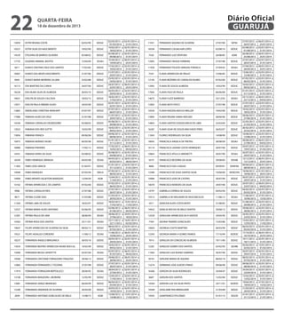 22

Diário Oficial
GUARUJÁ

quarta-feira

18 de dezembro de 2013

13059

ESTER REGINA COSTA

02/03/99

SEDUC

10527

ESTER SILVA DO NASCIMENTO

19/02/90

SEDUC

14539

ETELVINA DE BARROS OLIVEIRA

05/08/02

SEDUC

17735

EUGENIO AMARAL BASTOS

15/04/09

SESAU

5611

EUNICE CRISTINA CRUZ DOS SANTOS

17/02/83

SEDUC

16067

EUNICE DAS NEVES NASCIMENTO

21/07/06

SEDUC

9445

EUNICE MARIA MOREIRA JULIANI

25/02/88

SEDUC

16113

EVA MARTINS DA CUNHA

24/07/06

SEDUC

18228

EVA VILMA SILVA DE ALMEIDA

30/03/10

SEDUC

19631

EVELYN DE SOUZA CALCADA

18/02/13

SEDUC

13071

EVELYN PAULA RIBEIRO ALVES

24/03/99

SEDUC

12865

EWERLAINE CHRISTINA REINHART

07/07/97

SEDUC

17086

FABIANA ALVES DA CRUZ

21/07/08

SEDUC

14540

FABIANA CARVALHO DEGREGORIO

05/08/02

SEDUC

13023

FABIANA DOS REIS SUTTO

10/02/99

SEDUC

15856

FABIANA FRANCA

09/06/06

SEDUC

16975

FABIANA MORAES FALBO

06/05/08

SEDUC

18980

FABIANA PINHEIRO

17/02/12

SEDUC

14541

FABIANA VIEIRA DA SILVA

05/08/02

SEDUC

16549

FABIO HENRIQUE ARENGHI

04/03/08

SESAU

11483

FABIO JOSE GRACIA

01/04/91

SEDUC

14948

FABIO MARQUES

07/05/04

SEELA

14909

FABIO RENATO AGUETONI MARQUES

12/04/04

AGM

13162

FATIMA APARECIDA C DE CAMPOS

07/02/00

SEDUC

9986

FATIMA CARVALHO REIS

27/07/88

SEDUC

9671

FATIMA CILENE DIAS

21/03/88

SEDUC

11264

FATIMA LIMA DE SOUZA

18/02/91

SEDUC

12557

FATIMA MARIA ALVES ANTONIO

02/06/95

SEDUC

12301

FATIMA PAULA DE LIMA

28/06/94

SESAU

14363

FATIMA ROSA DOS SANTOS

23/11/01

SESAU

19647

FELIPE APARECIDO DE OLIVEIRA DA SILVA

08/02/13

SEDUC

19321

FELIPE HIDALGO CORDEIRO

11/06/12

SESAU

18237

FERNANDA ANGELO BRAGANCA

30/03/10

SEDUC

13034

FERNANDA BEATRIZ APARECIDA NIGRIS BOCCAL

10/02/99

SEDUC

15090

FERNANDA BESSA LAFAYETTE

02/07/04

SESAU

19360

FERNANDA CRISTIANE FORNAZARO FRAGOSO

29/06/12

SEDUC

12882

FERNANDA FERNANDES C FOCKING

27/07/98

SEDUC

11919

FERNANDA FORNAZARI BERTOLUCCI

28/04/92

SESAU

13108

FERNANDA MANZIONI L MORONE

12/05/99

SEDUC

13081

FERNANDA SARGO BRANDAO

06/04/99

SEDUC

13240

FERNANDO ANDRADE DE OLIVEIRA

20/03/00

SEDUC

2699

FERNANDO ANTONIO GONCALVES DE MELO

15/08/73

ADM

02/03/2013 a
01/03/2014
19/02/2013 a
18/02/2014
05/08/2012 a
04/08/2013
15/04/2012 a
14/04/2013
17/02/2013 a
16/02/2014
21/07/2012 a
20/07/2013
25/02/2013 a
24/02/2014
24/07/2012 a
23/07/2013
30/03/2013 a
29/03/2014
18/02/2013 a
17/02/2014
03/01/2013 a
02/01/2014
07/07/2012 a
06/07/2013
21/07/2012 a
20/07/2013
05/08/2013 a
04/08/2014
10/02/2013 a
09/02/2014
09/06/2013 a
08/06/2014
01/01/2013 a
31/12/2013
17/02/2012 a
16/02/2013
05/08/2013 a
04/08/2014
04/03/2012 a
03/03/2013
01/01/2013 a
31/12/2013
07/05/2013 a
06/05/2014
12/04/2012 a
11/04/2013
07/02/2013 a
06/02/2014
27/07/2013 a
26/07/2014
21/03/2013 a
20/03/2014
18/02/2012 a
17/02/2013
02/06/2012 a
01/06/2013
28/06/2012 a
27/06/2013
23/11/2012 a
22/11/2013
08/02/2013 a
07/02/2014
11/06/2012 a
10/06/2013
30/03/2013 a
29/03/2014
10/02/2013 a
09/02/2014
02/07/2012 a
01/07/2013
29/06/2012 a
28/06/2013
27/07/2013 a
26/07/2014
28/04/2012 a
27/04/2013
12/05/2013 a
11/05/2014
06/04/2013 a
05/04/2014
20/03/2013 a
19/03/2014
15/08/2012 a
14/08/2013

02/01/2014 a
31/01/2014
02/01/2014 a
31/01/2014
02/01/2014 a
31/01/2014
06/01/2014 a
25/01/2014
02/01/2014 a
31/01/2014
02/01/2014 a
21/01/2014
02/01/2014 a
31/01/2014
06/01/2014 a
25/01/2014
02/01/2014 a
31/01/2014
02/01/2014 a
31/01/2014
02/01/2014 a
31/01/2014
02/01/2014 a
31/01/2014
02/01/2014 a
31/01/2014
02/01/2014 a
31/01/2014
02/01/2014 a
31/01/2014
02/01/2014 a
31/01/2014
02/01/2014 a
31/01/2014
06/01/2014 a
04/02/2014
02/01/2014 a
31/01/2014
30/01/2014 a
28/02/2014
02/01/2014 a
31/01/2014
02/01/2014 a
31/01/2014
02/01/2014 a
21/01/2014
02/01/2014 a
31/01/2014
02/01/2014 a
31/01/2014
02/01/2014 a
31/01/2014
13/01/2014 a
11/02/2014
06/01/2014 a
04/02/2014
20/01/2014 a
18/02/2014
14/01/2014 a
02/02/2014
02/01/2014 a
31/01/2014
06/01/2014 a
25/01/2014
02/01/2014 a
31/01/2014
02/01/2014 a
31/01/2014
06/01/2014 a
04/02/2014
06/01/2014 a
25/01/2014
02/01/2014 a
31/01/2014
02/01/2014 a
31/01/2014
02/01/2014 a
31/01/2014
02/01/2014 a
31/01/2014
02/01/2014 a
31/01/2014
13/01/2014 a
11/02/2014

11031

FERNANDO AQUINO DE OLIVEIRA

27/07/90

SEFIN

18358

FERNANDO CALVALHAR LOPES

02/08/10

SEDUC

7420

FERNANDO LUIZ VENTURA

26/08/85

ADM

12903

FERNANDO OKADA FERREIRA

27/07/98

SEDUC

11920

FERNANDO TOLEDO ARRUDA FONSECA

27/04/92

SESAU

7325

FLAVIA APARECIDA DE PAULO

13/06/85

SEDUC

13195

FLAVIA BEZERRA DE CARVALHO NUNES

07/02/00

SEDUC

12992

FLAVIA DE SOUZA ALMEIDA

10/02/99

SEDUC

17005

FLAVIA FIGO DE PAULA

06/06/08

SEDUC

14675

FLAVIA FUZZI BARROSO

23/12/02

SESAU

12902

FLAVIA NETO POCCI

27/07/98

SEDUC

10530

FLAVIA RADZVILAVICIUS WALLER

19/02/90

SEDUC

15895

FLAVIA REGINA SAMIA AVELINO

28/06/06

SEDUC

14843

FLAVIA SANTOS DZISGELEWCKI DE LIMA

22/03/04

SEDUC

16287

FLAVIA SILVA DE SOUZA MACHADO PIRES

26/02/07

SEDUC

11043

FLORECI RODRIGUES DA SILVA

14/08/90

SEDUC

18045

FRANCISCA ANGELA DE FREITAS

28/08/09

SESAU

16114

FRANCISCA LIDIANE COSTA HENRIQUES

20/07/06

SEDUC

10843

FRANCISCO ATILA A SIMONETTI

30/07/90

SESAU

4319

FRANCISCO BEZERRA DA SILVA

29/08/83

SEHAB

4806

FRANCISCO DAS CHAGAS

09/09/81

SEINFRA

13380

FRANCISCO DE ASSIS SANTOS SILVA

19/06/00

SEDECON

10984

FRANCISCO JOSE DE CASTRO

30/07/90

SEDUC

16070

FRANCISCO KENEDES DA SILVA

24/07/06

SEDUC

14797

GABRIELA CORREIA DE SOUZA

04/02/04

SEDUC

19312

GABRIELA DE MOLINARI DE VASCONCELOS

11/06/12

SESAU

5411

GENICEIR ALVES COSTA BISPO

31/08/82

SEDUC

19422

GENILSE ROCHA DE MELO SANTOS

29/06/12

SEDUC

12529

GENOLINA APARECIDA DA R SANTOS

24/05/95

SEDUC

7764

GEOINA TAVARES GONCALVES

13/03/86

SEDUC

10603

GEORGIA COUTO MARTINS

06/03/90

SEDUC

12393

GEORGIA MARIA H GOMES RAMOS

17/10/94

SEDESC

7014

GERALDA DA CONCEICAO ALMEIDA

19/11/84

SEDUC

12281

GERALDO GOMES DOS SANTOS

03/02/95

SEURB

11002

GERALDO LUIZ BUENO SAMPAIO

30/07/90

SEDUC

18101

GERLENE MARIA DE AQUINO

08/02/10

SEDUC

13274

GERMANO JOSE GUEDES PINHO

09/06/00

SEDUC

16366

GERSON DA SILVA RODRIGUES

24/04/07

SEDUC

6687

GERSON DOS SANTOS

13/02/84

SEDUC

14364

GERSON LUIZ DA SILVA PINTO

24/11/01

SEDESC

10309

GHISLAINE PAIS BRENGUERE

21/03/89

SEDUC

19592

GIANFRANCO POLITANO

01/01/13

SEGOV

27/07/2012 a
26/07/2013
02/08/2012 a
01/08/2013
26/08/2012 a
25/08/2013
27/07/2013 a
26/07/2014
27/04/2012 a
26/04/2013
13/06/2012 a
12/06/2013
07/02/2013 a
06/02/2014
10/02/2012 a
09/02/2013
01/01/2013 a
31/12/2013
23/12/2012 a
22/12/2013
27/07/2012 a
26/07/2013
19/02/2013 a
18/02/2014
28/06/2013 a
27/06/2014
22/03/2013 a
21/03/2014
26/02/2013 a
25/02/2014
14/08/2013 a
13/08/2014
28/08/2012 a
27/08/2013
20/07/2012 a
19/07/2013
30/07/2012 a
29/07/2013
13/12/2012 a
12/12/2013
09/09/2012 a
08/09/2013
19/06/2012 a
18/06/2013
30/07/2013 a
29/07/2014
24/07/2012 a
23/07/2013
04/02/2013 a
03/02/2014
11/06/2012 a
10/06/2013
31/08/2012 a
30/08/2013
29/06/2012 a
28/06/2013
24/05/2013 a
23/05/2014
13/03/2012 a
12/03/2013
06/03/2013 a
05/03/2014
17/10/2012 a
16/10/2013
19/11/2012 a
18/11/2013
03/02/2012 a
02/02/2013
30/07/2013 a
29/07/2014
08/02/2013 a
07/02/2014
09/06/2013 a
08/06/2014
24/04/2013 a
23/04/2014
13/02/2013 a
12/02/2014
19/04/2012 a
18/04/2013
21/03/2013 a
20/03/2014
01/01/2013 a
31/12/2013

06/01/2014 a
25/01/2014
02/01/2014 a
21/01/2014
06/01/2014 a
25/01/2014
02/01/2014 a
31/01/2014
06/01/2014 a
25/01/2014
02/01/2014 a
31/01/2014
02/01/2014 a
31/01/2014
02/01/2014 a
31/01/2014
02/01/2014 a
31/01/2014
06/01/2014 a
04/02/2014
02/01/2014 a
21/01/2014
02/01/2014 a
31/01/2014
02/01/2014 a
31/01/2014
02/01/2014 a
31/01/2014
02/01/2014 a
31/01/2014
02/01/2014 a
31/01/2014
06/01/2014 a
04/02/2014
13/01/2014 a
01/02/2014
02/01/2014 a
31/01/2014
06/01/2014 a
25/01/2014
06/01/2014 a
25/01/2014
01/01/2014 a
30/01/2014
02/01/2014 a
31/01/2014
06/01/2014 a
04/02/2014
02/01/2014 a
31/01/2014
27/01/2014 a
15/02/2014
02/01/2014 a
21/01/2014
02/01/2014 a
31/01/2014
02/01/2014 a
31/01/2014
13/01/2014 a
11/02/2014
02/01/2014 a
31/01/2014
06/01/2014 a
25/01/2014
02/01/2014 a
31/01/2014
13/01/2014 a
01/02/2014
02/01/2014 a
31/01/2014
02/01/2014 a
31/01/2014
02/01/2014 a
31/01/2014
02/01/2014 a
31/01/2014
02/01/2014 a
31/01/2014
27/01/2014 a
15/02/2014
02/01/2014 a
31/01/2014
02/01/2014 a
21/01/2014

 