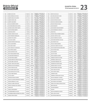 Diário Oficial
GUARUJÁ

quarta-feira

18 de dezembro de 2013

5820

GIANNE LUZIA COSTA

10/06/83

SEDUC

16360

GIDEAO RODRIGUES DE SOUSA

16/04/07

SEDUC

14646

GILBERTO ARAUJO DOS SANTOS

25/11/02

SEDUC

14304

GILBERTO DANTAS LIMA

26/10/01

SESAU

18658

GILBERTO LIMA BARROS

10/06/11

SEDUC

8431

GILCELIA FIGUEIREDO SANTOS

27/03/87

SEDUC

8974

GILDA MARIA BRESSAN DOS SANTOS

19/10/87

SEDUC

16256

GILDENES VALERIA IZIDORO SANTOS

26/02/07

SEDUC

13119

GILDETE SANTANA BARRETO

25/06/99

SEDUC

12979

GILMAR DOS SANTOS

11/09/98

SEDUC

15999

GILMARA CANDIDO DA SILVA

23/06/06

SEDUC

14352

GILVAN FERNANDO BARROSO REI

26/11/01

SESAU

10533

GILVANETE DOS SANTOS

19/02/90

SEDUC

14543

GILZA ALVES SILVEIRA

05/08/02

SEDUC

13388

GIRLENE DE MORAIS SANTOS SILVA

19/06/00

SEDECON

12539

GISELA AGUIAR RIBEIRO

24/05/95

SEDUC

12642

GISELE DINIS DE BRITO

25/08/95

SESAU

12114

GISELE GONZALEZ O GASPAR JOSE

16/05/94

SEDUC

11556

GISELE PATARO SAMPAIO

23/04/91

SEDUC

14992

GISELE VALENTIM DA SILVA

17/06/04

SESAU

19628

GISELI VIVIANE AMORIM STEFANI

05/02/13

SEDUC

18105

GISLAINE MONTE MOREIRA FOZ

08/02/10

SEDUC

13146

GISLAINE PATARO SAMPAIO

08/02/00

SEDUC

16162

GISLEINE APARECIDA ZANQUETTIN LIMA

14/09/06

SEDUC

7765

GISLENE CABRAL GONCALVES

19/02/90

SEDUC

12959

GISLENE F CANFILD DOS SANTOS

27/07/98

SEDUC

13389

GIVANILDO DE JESUS RODRIGUES

19/06/00

SEDECON

14629

GLAUCIA CRESPO DA SILVA

25/09/02

SESAU

16910

GLAUCIA MARIA SANTOS SOUZA

07/05/08

SEDUC

13048

GLAUCIA MASTELLARI F DA CRUZ

22/02/99

SEDUC

11502

GLAUCIA TORRES MENDES

18/04/91

ADM

18106

GLEY ELIS GARCIA

08/02/10

SEDUC

10719

GRACIANA DE VERAS FIGUEIRAS

21/05/90

ADM

19571

GRACIELE DE AZEVEDO MENDONCA CAMARGO

07/11/12

SEDUC

10531

GRAZIELA MARQUES G P ALVES

19/02/90

SEDUC

12927

GRAZIELLA CABRAL GONCALVES

27/07/98

SEDUC

19619

GRAZIELLE SANTANA SILVA CARDOSO

15/02/13

SEDUC

13642

GUARACI REIS

02/08/00

SESAU

3376

GUARACY PEDRO MORAES

01/03/77

SEDUC

12483

GUILHERME RIBEIRO DE AGUIAR

06/04/95

SESAU

16853

GUILHERMINA APARECIDA BORGES DOS SANTOS

29/04/08

SESAU

4501

HARUKO FLORIZA YOKODA

19/02/81

SEDUC

10/06/2012 a
09/06/2013
16/04/2013 a
15/04/2014
25/11/2012 a
24/11/2013
26/10/2012 a
25/10/2013
10/06/2012 a
09/06/2013
27/03/2013 a
26/03/2014
19/10/2013 a
18/10/2014
26/02/2013 a
25/02/2014
25/06/2013 a
24/06/2014
11/09/2013 a
10/09/2014
23/06/2012 a
22/06/2013
26/11/2012 a
25/11/2013
19/02/2013 a
18/02/2014
05/08/2013 a
04/08/2014
19/06/2012 a
18/06/2013
24/05/2013 a
23/05/2014
25/08/2012 a
24/08/2013
16/05/2012 a
15/05/2013
23/04/2012 a
22/04/2013
30/06/2012 a
29/06/2013
05/02/2013 a
04/02/2014
08/02/2013 a
07/02/2014
01/01/2013 a
31/12/2013
14/09/2013 a
13/09/2014
05/09/2012 a
04/09/2013
27/07/2013 a
26/07/2014
19/06/2012 a
18/06/2013
25/09/2012 a
24/09/2013
01/01/2013 a
31/12/2013
22/02/2013 a
21/02/2014
18/04/2012 a
17/04/2013
08/02/2013 a
07/02/2014
21/05/2012 a
20/05/2013
07/11/2012 a
06/11/2013
19/02/2013 a
18/02/2014
27/07/2013 a
26/07/2014
15/02/2013 a
14/02/2014
02/08/2012 a
01/08/2013
01/03/2013 a
28/02/2014
06/04/2012 a
05/04/2013
29/04/2012 a
28/04/2013
19/02/2013 a
18/02/2014

02/01/2014 a
31/01/2014
02/01/2014 a
31/01/2014
06/01/2014 a
25/01/2014
02/01/2014 a
21/01/2014
06/01/2014 a
04/02/2014
02/01/2014 a
31/01/2014
02/01/2014 a
31/01/2014
02/01/2014 a
31/01/2014
02/01/2014 a
31/01/2014
02/01/2014 a
31/01/2014
02/01/2014 a
31/01/2014
06/01/2014 a
04/02/2014
02/01/2014 a
31/01/2014
02/01/2014 a
31/01/2014
20/01/2014 a
08/02/2014
02/01/2014 a
31/01/2014
06/01/2014 a
25/01/2014
02/01/2014 a
31/01/2014
06/01/2014 a
25/01/2014
07/01/2014 a
26/01/2014
02/01/2014 a
31/01/2014
02/01/2014 a
31/01/2014
02/01/2014 a
31/01/2014
02/01/2014 a
25/01/2014
02/01/2014 a
31/01/2014
02/01/2014 a
31/01/2014
02/01/2014 a
31/01/2014
14/01/2014 a
12/02/2014
02/01/2014 a
31/01/2014
02/01/2014 a
31/01/2014
02/01/2014 a
21/01/2014
02/01/2014 a
31/01/2014
06/01/2014 a
04/02/2014
06/01/2014 a
25/01/2014
02/01/2014 a
31/01/2014
02/01/2014 a
31/01/2014
02/01/2014 a
31/01/2014
02/01/2014 a
31/01/2014
02/01/2014 a
31/01/2014
20/01/2014 a
08/02/2014
06/01/2014 a
25/01/2014
02/01/2014 a
31/01/2014

14798

HEBE DA SILVA SALLES

03/02/04

SEDUC

6539

HELCIONE GONCALVES CUNHA

18/02/84

SEDUC

17869

HELEN SOUTO FERREIRA

18/05/09

SEDUC

10536

HELENA CRISTINA DE SOUZA

19/02/90

SEDUC

11452

HELENA DA CONCEICAO MANOEL

08/03/91

SEDUC

6972

HELENA DE ARAUJO CHAGAS

22/10/84

SESAU

12507

HELENA MARGATO

19/04/95

SESAU

12147

HELENA MARIA DZIELINSKI BARBATO

16/05/94

SEDUC

13230

HELENA MIRANDA DE CARVALHO

28/02/00

SEDUC

16719

HELENA TAAL

11/03/08

SESAU

19272

HELENICE ARGOLO NORBERTO ARRUDA

21/05/12

SESAU

12536

HELENICE SANTOS DA SILVA

24/05/95

SEDUC

13778

HELENO FERREIRA DOS SANTOS

12/01/01

SEDESC

13178

HELINE MARIA MARTINS G DA SILVA

07/02/00

SEDUC

16084

HELIO MONTES FILHO

21/07/06

SEDUC

16370

HELOISA CARDOSO BARRETO

11/05/07

SEDUC

12962

HELOISA DE CAMPOS R DE SOUZA

27/07/98

SEDUC

20396

HELOISA MARIA REGUEIRA MARRA BRITO

03/09/13

SEDUC

12115

HELOISA PRADO PINTO

16/05/94

SEDUC

5615

HELVIO MORENO

07/02/83

SEDUC

11433

HELYETTE STADIE

04/03/91

SEDUC

18673

HERCILIA MENESES ALMEIDA

10/06/11

SEDUC

10368

HERMANO DE MATTOS B POUBEL

10/05/89

SESAU

4355

HERONIDES COSMO DA SILVA

19/11/80

SEFIN

14584

HILDEGARD FERNANDES LIPPE

29/07/02

SEURB

12893

HONORATA DOS SANTOS VIEIRA

27/07/98

SEDUC

11374

HOSANA JOSEFA O P DA SILVA

11/03/91

SEDUC

10722

HOSANA MOREIRA LIMA MERIM

21/05/90

AGM

3757

HUGO CARLOS DE SOUZA

17/07/78

SEFIN

15028

HUGO DUARTE CAMPOS

29/06/04

SEDUC

12710

HUMBERTO JORGE

12/12/95

SEURB

16145

HUMBERTO LEANDRO MELO DA SILVA

04/08/06

SEDUC

7970

IARA ADI FERNANDES T CESPEDES

11/06/86

SEDUC

7138

IARA CARDOSO DOS SANTOS COSTA

06/03/85

SEDUC

18186

IARA CARVALHO CROCHEMORE

21/02/10

SEDUC

16849

IAVANI LEA DE CARVALHO ARAUJO SOUSA

07/05/08

SEDUC

4192

IBERE GONCALVES

09/05/80

ADM

12900

IDA PENA RODRIGUES

27/07/98

SEDUC

5616

IDA RIGHI

17/02/83

SEDUC

8658

IDELITA ALEXANDRE DOS SANTOS

03/08/87

SEDUC

16142

IDERLI LOPES DE SOUZA

04/08/06

SEDUC

12116

IEDA CRISTINA TAVARES DIAS

16/05/94

SEDUC

23

03/02/2013 a
02/02/2014
18/02/2013 a
17/02/2014
01/01/2013 a
31/12/2013
19/02/2013 a
18/02/2014
08/03/2013 a
07/03/2014
22/10/2012 a
21/10/2013
19/04/2012 a
18/04/2013
16/05/2012 a
15/05/2013
28/02/2013 a
27/02/2014
11/03/2012 a
10/03/2013
21/05/2012 a
20/05/2013
24/05/2013 a
23/05/2014
12/01/2013 a
11/01/2014
07/02/2013 a
06/02/2014
21/07/2012 a
20/07/2013
11/05/2013 a
10/05/2014
27/07/2013 a
26/07/2014
03/09/2013 a
02/09/2014
10/02/2013 a
09/02/2014
07/02/2013 a
06/02/2014
04/03/2013 a
03/03/2014
10/06/2012 a
09/06/2013
10/05/2012 a
09/05/2013
19/11/2012 a
18/11/2013
29/07/2012 a
28/07/2013
27/07/2013 a
26/07/2014
11/03/2012 a
10/03/2013
21/05/2012 a
20/05/2013
17/07/2012 a
16/07/2013
29/06/2013 a
28/06/2014
12/12/2012 a
11/12/2013
04/08/2013 a
03/08/2014
11/06/2013 a
10/06/2014
06/03/2013 a
05/03/2014
21/02/2013 a
20/02/2014
01/01/2013 a
31/12/2013
09/05/2012 a
08/05/2013
27/07/2013 a
26/07/2014
17/02/2012 a
16/02/2013
03/08/2012 a
02/08/2013
04/08/2013 a
03/08/2014
16/05/2013 a
15/05/2014

02/01/2014 a
31/01/2014
02/01/2014 a
31/01/2014
02/01/2014 a
31/01/2014
02/01/2014 a
31/01/2014
02/01/2014 a
31/01/2014
06/01/2014 a
25/01/2014
02/01/2014 a
31/01/2014
02/01/2014 a
31/01/2014
02/01/2014 a
31/01/2014
07/01/2014 a
05/02/2014
13/01/2014 a
01/02/2014
02/01/2014 a
31/01/2014
13/01/2014 a
01/02/2014
02/01/2014 a
31/01/2014
02/01/2014 a
31/01/2014
02/01/2014 a
31/01/2014
02/01/2014 a
31/01/2014
02/01/2014 a
31/01/2014
02/01/2014 a
31/01/2014
02/01/2014 a
31/01/2014
02/01/2014 a
31/01/2014
06/01/2014 a
04/02/2014
20/01/2014 a
08/02/2014
27/01/2014 a
15/02/2014
13/01/2014 a
01/02/2014
02/01/2014 a
31/01/2014
02/01/2014 a
21/01/2014
27/01/2014 a
15/02/2014
06/01/2014 a
25/01/2014
02/01/2014 a
31/01/2014
06/01/2014 a
25/01/2014
02/01/2014 a
31/01/2014
02/01/2014 a
31/01/2014
02/01/2014 a
31/01/2014
02/01/2014 a
31/01/2014
02/01/2014 a
31/01/2014
06/01/2014 a
25/01/2014
02/01/2014 a
31/01/2014
02/01/2014 a
31/01/2014
02/01/2014 a
31/01/2014
02/01/2014 a
31/01/2014
02/01/2014 a
31/01/2014

 