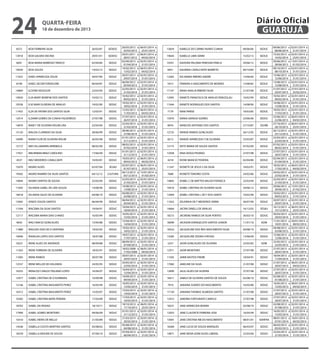 24

Diário Oficial
GUARUJÁ

quarta-feira

18 de dezembro de 2013

8372

IEDA FERREIRA SILVA

26/03/87

SEDESC

13918

IEDA GALVAO DECINA

29/01/01

SEDESC

6691

IEDA MARIA BARROSO TINOCO

02/04/84

SEDUC

19030

IEDA SOUZA

14/02/12

SEDUC

11023

IGNES APARECIDA ZOLIN

30/07/90

SEDUC

8198

IGNEZ JACOB FORDELONE

06/04/87

SEDUC

14869

ILCIONE VASSOLER

22/03/04

SEDUC

19050

ILSA MARY BOMFIM DOS SANTOS

10/02/12

SEDUC

10538

ILSE MARI OLIVEIRA DE ARAUJO

19/02/90

SEDUC

11455

ILZA DE FATIMA DOS SANTOS SILVA

12/03/91

SEDUC

12914

ILZANIR GOMES DA CUNHA FIGUEIREDO

27/07/98

SEDUC

14870

INAIE F DE OLIVEIRA ROLIM LIRA

22/03/04

SEDUC

13120

INALDA CLARINDO DA SILVA

28/06/99

SEDUC

16990

INARA FLOR DE OLIVEIRA ROLIM

26/05/08

SEDUC

13172

INES VILLAMARIN ARREBOLA

08/02/00

SEDUC

17921

INEURIMAN BRAZ CAROLINO

17/06/09

SEDUC

4537

INEZ MEDEIROS CAVALCANTI

10/03/81

SEDUC

15070

INGRID ALVES

02/07/04

SESAU

19582

INGRID RAMIRO DA SILVA SANTOS

04/12/12

CULTURA

14844

INGRID SANTOS DE SOUSA

22/03/04

SEDUC

11045

IOLANDA GABEL DE LIRA SOUZA

14/08/90

SEDUC

18418

IOLANDA SALES DE OLIVEIRA

04/08/10

SEDUC

13092

IONICE SOUZA SANTOS

06/04/99

SEDUC

11504

IRACEMA DA SILVA SANTOS

19/04/91

SEDUC

12117

IRACEMA MARIA DIAS CHAVES

16/05/94

SEDUC

9642

IRACI INACIO GONCALVES

15/04/88

SEDUC

11880

IRAILDES DIAS DE O SANTANA

19/02/92

SEDUC

10046

IRANILDA LOPES DOS SANTOS

18/07/88

SEDUC

10221

IRENE ALVES DE ANDRADE

08/09/88

SEDUC

11263

IRENE FERREIRA DE OLIVEIRA

18/02/91

SEDUC

11005

IRENE RAMOS

30/07/90

SEDUC

12537

IRENE WELLER DE HOLANDA

24/05/95

SEDUC

16355

IRENILDO CARLOS TRAJANO LOPES

16/04/07

SEDUC

12977

ISABEL CRISTINA DE O KURIBARA

10/09/98

SEDUC

12146

ISABEL CRISTINA MASUMOTO PEREZ

16/05/94

SEDUC

16312

ISABEL CRISTINA MASUMOTO PEREZ

15/03/07

SEDUC

10282

ISABEL CRISTINA MATA PEREIRA

17/03/89

SEDUC

18762

ISABEL DA PAIXAO

18/10/11

SEDUC

17900

ISABEL GOMES MONTEIRO

09/06/09

SEDUC

10316

ISABEL VIEIRA DE MELLO

21/03/89

SEDUC

14546

ISABELLA COUTO MARTINS SANTOS

05/08/02

SEDUC

18259

ISABELLA MOURA DE SOUZA

07/04/10

SEDUC

26/03/2012 a
25/03/2013
29/01/2011 a
28/01/2012
02/04/2013 a
01/04/2014
14/02/2012 a
13/02/2013
30/07/2013 a
29/07/2014
06/04/2012 a
05/04/2013
22/03/2013 a
21/03/2014
10/02/2012 a
09/02/2013
19/02/2013 a
18/02/2014
12/03/2012 a
11/03/2013
27/07/2013 a
26/07/2014
22/03/2013 a
21/03/2014
28/06/2013 a
27/06/2014
01/01/2013 a
31/12/2013
08/02/2013 a
07/02/2014
01/01/2013 a
31/12/2013
10/03/2012 a
09/03/2013
02/07/2012 a
01/07/2013
04/12/2012 a
03/12/2013
22/03/2013 a
21/03/2014
14/08/2013 a
13/08/2014
04/08/2012 a
03/08/2013
06/04/2012 a
05/04/2013
19/04/2013 a
18/04/2014
16/05/2013 a
15/05/2014
15/04/2013 a
14/04/2014
19/02/2012 a
18/02/2013
18/07/2012 a
17/07/2013
08/09/2012 a
07/09/2013
18/02/2008 a
17/02/2009
30/07/2013 a
29/07/2014
24/05/2013 a
23/05/2014
16/04/2013 a
15/04/2014
10/09/2013 a
09/09/2014
16/05/2013 a
15/05/2014
15/03/2013 a
14/03/2014
17/03/2013 a
16/03/2014
18/10/2012 a
17/10/2013
01/01/2013 a
31/12/2013
21/03/2013 a
20/03/2014
05/08/2013 a
04/08/2014
07/04/2012 a
06/04/2013

06/01/2014 a
25/01/2014
06/01/2014 a
04/02/2014
02/01/2014 a
31/01/2014
06/01/2014 a
04/02/2014
02/01/2014 a
31/01/2014
02/01/2014 a
31/01/2014
02/01/2014 a
31/01/2014
02/01/2014 a
31/01/2014
02/01/2014 a
31/01/2014
06/01/2014 a
04/02/2014
02/01/2014 a
31/01/2014
02/01/2014 a
31/01/2014
02/01/2014 a
31/01/2014
02/01/2014 a
31/01/2014
02/01/2014 a
31/01/2014
02/01/2014 a
31/01/2014
06/01/2014 a
04/02/2014
06/01/2014 a
25/01/2014
13/01/2014 a
01/02/2014
02/01/2014 a
31/01/2014
02/01/2014 a
31/01/2014
02/01/2014 a
31/01/2014
02/01/2014 a
31/01/2014
02/01/2014 a
31/01/2014
02/01/2014 a
31/01/2014
02/01/2014 a
31/01/2014
02/01/2014 a
31/01/2014
02/01/2014 a
21/01/2014
02/01/2014 a
31/01/2014
06/01/2014 a
04/02/2014
02/01/2014 a
31/01/2014
02/01/2014 a
31/01/2014
02/01/2014 a
31/01/2014
02/01/2014 a
31/01/2014
02/01/2014 a
31/01/2014
02/01/2014 a
31/01/2014
02/01/2014 a
31/01/2014
06/01/2014 a
25/01/2014
02/01/2014 a
31/01/2014
02/01/2014 a
31/01/2014
02/01/2014 a
31/01/2014
02/01/2014 a
31/01/2014

15859

ISABELLE DO CARMO NUNES CUNHA

09/06/06

SEDUC

19644

ISABELLE LIMA SENNI

15/02/13

SEDUC

19341

ISADORA PALOMA PERESSIN PINELA

29/06/12

SEDUC

6951

ISAURINA CAVALCANTE BARRETO

09/10/84

SEDUC

13283

ISIS MARIA RIBEIRO ANDRE

13/06/00

SEDUC

5413

ITAMARA G NASCIMENTO DE MORAES

13/08/82

SEDUC

17147

IVANA ANALIA RIBEIRO SILVA

21/07/08

SEDUC

12995

IVANETE FRANCISCA DE ARAUJO VENCESLAU

10/02/99

SEDUC

11044

IVANETE RODRIGUES DOS SANTOS

14/08/90

SEDUC

7179

IVANI PARISE

18/03/85

SEDUC

15970

IVANIA GRANJA SOARES

23/06/06

SEDUC

8976

IVANILDO ANTONIO DOS SANTOS

27/10/87

SEURB

12725

IVANISE RAMOS GONCALVES

26/12/95

SEDUC

8212

IVANIZE APARECIDA F DE OLIVEIRA

23/03/87

SEDUC

13173

IVETE MARIA DE SOUZA SANTOS

07/02/00

SEDUC

12938

IVNA DIOGO PEDRAO

27/07/98

SEDUC

4218

IVONE MANCIO TEIXEIRA

02/04/80

SEDUC

11247

IVONETE DE JESUS S DA SILVA

18/02/91

SEDUC

7688

IVONETE TENORIO COSTA

24/02/86

SEDUC

14845

IZABEL C DE MATTOS BALDO FONSECA

22/03/04

SEDUC

19416

IZABEL CRISTINA DE OLIVEIRA SILVA

29/06/12

SEDUC

12994

IZABEL CRISTINA L DE F DOS SANTO

10/02/99

SEDUC

11022

IZILDINHA DE F MEDEIROS SERRA

30/07/90

SEDUC

14664

JACIRA DINELLI DE ARAUJO

16/12/02

SESAU

18215

JACIRENE RAMOS DA SILVA PONTES

30/03/10

SEDUC

18090

JACKSON EVANGELISTA SANTOS JUNIOR

11/01/10

ADM

18322

JACQUELINE DOS REIS NASCIMENTO SILVA

04/08/10

SEDUC

13285

JACQUELINE ZEDAN CHEHAD

13/06/00

SEDUC

5257

JADIR GONCALVES DE OLIVEIRA

23/05/82

ADM

12911

JADIR MONTEIRO

27/07/98

SEDUC

11505

JAIME BASTOS FREIRE

18/04/91

SEDUC

17082

JAKELINE DA SILVA

21/07/08

SEDUC

12890

JALILI ALVES DA SILVEIRA

27/07/98

SEDUC

18411

JAMILE DE OLIVEIRA SANTOS DE SOUZA

02/08/10

SEDUC

7910

JANAINA SOARES DO NASCIMENTO

16/05/86

SEDUC

17150

JANAINA THOMAZ ALMEIDA SANTOS

21/07/08

SEDUC

12915

JANDIRA FORTUNATO CANFILD

27/07/98

SEDUC

18331

JANE APARECIDA BONINI

02/08/10

SEDUC

12053

JANE CLAUDETE FERREIRA JOSE

16/05/94

SEDUC

13691

JANE CRISTINA RIB DO NASCIMENTO

08/01/01

SEINFRA

16284

JANE LUCIA DE SOUZA MARQUES

06/03/07

SEDUC

14871

JANE NEIVA GONCALVES LIBERAL

22/03/04

SEDUC

09/06/2013 a
08/06/2014
15/02/2013 a
14/02/2014
29/06/2012 a
28/06/2013
09/10/2013 a
08/10/2014
13/06/2013 a
12/06/2014
13/08/2013 a
12/08/2014
21/07/2012 a
20/07/2013
10/02/2013 a
09/02/2014
14/08/2013 a
13/08/2014
18/03/2012 a
17/03/2013
23/06/2012 a
22/06/2013
27/10/2012 a
26/10/2013
26/12/2012 a
25/12/2013
23/03/2013 a
22/03/2014
07/02/2013 a
06/02/2014
27/07/2013 a
26/07/2014
02/04/2013 a
01/04/2014
18/02/2012 a
17/02/2013
24/02/2013 a
23/02/2014
22/03/2013 a
21/03/2014
29/06/2012 a
28/06/2013
10/02/2012 a
09/02/2013
30/07/2013 a
29/07/2014
16/12/2012 a
15/12/2013
30/03/2013 a
29/03/2014
11/01/2013 a
10/01/2014
04/08/2012 a
03/08/2013
13/06/2013 a
12/06/2014
23/05/2012 a
22/05/2013
27/07/2013 a
26/07/2014
18/04/2013 a
17/04/2014
21/07/2012 a
20/07/2013
27/07/2013 a
26/07/2014
02/08/2012 a
01/08/2013
16/05/2012 a
15/05/2013
21/07/2012 a
20/07/2013
27/07/2013 a
26/07/2014
02/08/2012 a
01/08/2013
16/05/2013 a
15/05/2014
08/01/2013 a
07/01/2014
06/03/2012 a
05/03/2013
22/03/2013 a
21/03/2014

02/01/2014 a
31/01/2014
02/01/2014 a
25/01/2014
13/01/2014 a
01/02/2014
02/01/2014 a
31/01/2014
02/01/2014 a
31/01/2014
02/01/2014 a
31/01/2014
27/01/2014 a
25/02/2014
02/01/2014 a
31/01/2014
02/01/2014 a
31/01/2014
02/01/2014 a
31/01/2014
06/01/2014 a
04/02/2014
06/01/2014 a
25/01/2014
02/01/2014 a
31/01/2014
02/01/2014 a
31/01/2014
02/01/2014 a
31/01/2014
02/01/2014 a
31/01/2014
02/01/2014 a
31/01/2014
06/01/2014 a
04/02/2014
02/01/2014 a
31/01/2014
02/01/2014 a
31/01/2014
13/01/2014 a
01/02/2014
02/01/2014 a
31/01/2014
02/01/2014 a
31/01/2014
06/01/2014 a
25/01/2014
02/01/2014 a
31/01/2014
20/01/2014 a
08/02/2014
02/01/2014 a
31/01/2014
02/01/2014 a
31/01/2014
02/01/2014 a
21/01/2014
02/01/2014 a
31/01/2014
02/01/2014 a
31/01/2014
06/01/2014 a
04/02/2014
02/01/2014 a
31/01/2014
02/01/2014 a
31/01/2014
06/01/2014 a
04/02/2014
02/01/2014 a
31/01/2014
02/01/2014 a
31/01/2014
02/01/2014 a
31/01/2014
02/01/2014 a
31/01/2014
16/01/2014 a
04/02/2014
02/01/2014 a
31/01/2014
02/01/2014 a
31/01/2014

 