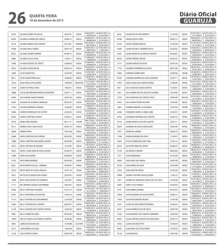 26

Diário Oficial
GUARUJÁ

quarta-feira

18 de dezembro de 2013

16239

JULIANA GOMES DE SOUZA

26/02/07

SEDUC

20394

JULIANA LOURENCON CANELA

29/08/13

SEDUC

14310

JULIANA MORAIS DOS SANTOS

29/10/01

SEINFRA

18396

JULIANA PAULA SIMAO

29/07/10

SEDUC

20323

JULIANA SOARES PEREIRA

05/06/13

SEDUC

18682

JULIANA SUCILA SILVA

15/06/11

SEDUC

15948

JULIANA VICENTE DE CRISTO

23/06/06

SEDUC

18252

JULIANO COSTA ROLIM

05/04/10

SEDUC

13060

JULIO CESAR DIAS

23/02/99

SEDUC

8012

JULIO CESAR FRANCISCO

18/06/86

SEDUC

13416

JULIO PAULO DE OLIVEIRA

19/06/00

SEDECON

11249

JURACY DE PAULA VALE

18/02/91

SEDUC

18688

JUSCELINO WAGNER MARTINS MONTEIRO

20/07/11

SEDUC

16040

JUSS ARIANE GODOI PEREIRA

24/07/06

SEDUC

16264

JUSSARA DE OLIVEIRA CARVALHO

06/03/07

SEDUC

11047

JUSSARA MARQUES AMARAL

14/08/90

SEDUC

14846

KAREN B RODRIGUES DE CASTRO

22/03/04

SEDUC

20393

KAREN CHRISTINA SANTOS

30/08/13

SEDUC

18750

KARIN SENO MAGINA

08/11/11

SEHAB

18112

KARINA ALVES LIMA SOUZA

09/02/10

SEDUC

16038

KARINA ORTIZ

24/07/06

SEDUC

10608

KATIA CHRISTINA DE OLIVEIRA

06/03/90

SEDUC

13089

KATIA CHRISTINA MALHEIROS GODOY

06/04/99

SEDUC

12672

KATIA CRISTINA DE AQUINO

19/10/95

SEDUC

18325

KATIA CYLENE ARAUJO ALVES SOUZA

04/08/10

SEDUC

15900

KATIA DE OLIVEIRA

09/06/06

SEDUC

13107

KATIA MARA MORAES

06/05/99

SEDUC

8622

KATIA MARIA PUCCIA L GIMENES

29/04/87

SEDUC

18159

KATIA PERES DE SOUZA ARAUJO

25/01/10

SESAU

8292

KATYA DE OLIVEIRA SILVA LEMOS

26/03/87

SEDUC

12849

KEITH SILVA SANTOS DE ALMEIDA

18/03/97

SEDUC

11717

KELI MENDES IGNACIO SATURNINO

29/07/91

SEDUC

19586

KELLY CHRISTINA JOSEMAR

01/01/13

SEGOV

18201

KELLY CRISTIANE ILCO KATZOR

10/03/10

SEDUC

17127

KELLY CRISTINA DA SILVA BIBIANO

21/07/08

SEDUC

12842

KELLY CRISTINA DE O SANTOS

06/03/97

SEDUC

12120

KELLY CRISTINA DOS SANTOS FREITAS

16/05/94

SEDUC

14801

KELLY GOMES DE GOES

09/02/04

SEDUC

15893

KIRLLEY FRANCA DE ARVELOS SANTOS

29/06/06

SEDUC

9669

LAERCIO DA SILVA DIAS

15/04/88

CULTURA

10731

LAIDE BERNO DA SILVA

14/05/90

SEDUC

13104

LAILA PONTES GUIDA

06/05/99

SEDUC

26/02/2013 a
25/02/2014
29/08/2013 a
28/08/2014
29/10/2012 a
28/10/2013
29/07/2012 a
28/07/2013
05/06/2013 a
04/06/2014
15/06/2012 a
14/06/2013
23/06/2012 a
22/06/2013
05/04/2012 a
04/04/2013
23/02/2013 a
22/02/2014
18/06/2012 a
17/06/2013
14/12/2012 a
13/12/2013
18/02/2012 a
17/02/2013
20/07/2012 a
19/07/2013
27/07/2013 a
26/07/2014
06/03/2012 a
05/03/2013
14/08/2013 a
13/08/2014
22/03/2013 a
21/03/2014
30/08/2013 a
29/08/2014
08/11/2012 a
07/11/2013
09/02/2013 a
08/02/2014
24/07/2013 a
23/07/2014
06/03/2013 a
05/03/2014
09/09/2012 a
08/09/2013
19/10/2013 a
18/10/2014
04/08/2012 a
03/08/2013
09/06/2013 a
08/06/2014
06/05/2012 a
05/05/2013
29/04/2013 a
28/04/2014
25/01/2013 a
24/01/2014
26/03/2013 a
25/03/2014
18/03/2012 a
17/03/2013
29/07/2012 a
28/07/2013
01/01/2013 a
31/12/2013
10/03/2013 a
09/03/2014
21/07/2012 a
20/07/2013
06/03/2013 a
05/03/2014
16/05/2013 a
15/05/2014
09/02/2013 a
08/02/2014
29/06/2013 a
28/06/2014
17/12/2012 a
16/12/2013
14/05/2012 a
13/05/2013
06/05/2013 a
05/05/2014

02/01/2014 a
31/01/2014
02/01/2014 a
31/01/2014
06/01/2014 a
25/01/2014
13/01/2014 a
11/02/2014
02/01/2014 a
31/01/2014
02/01/2014 a
31/01/2014
02/01/2014 a
31/01/2014
02/01/2014 a
31/01/2014
02/01/2014 a
31/01/2014
06/01/2014 a
25/01/2014
02/01/2014 a
21/01/2014
06/01/2014 a
04/02/2014
02/01/2014 a
31/01/2014
02/01/2014 a
31/01/2014
02/01/2014 a
31/01/2014
02/01/2014 a
31/01/2014
02/01/2014 a
31/01/2014
02/01/2014 a
31/01/2014
02/01/2014 a
31/01/2014
02/01/2014 a
31/01/2014
02/01/2014 a
31/01/2014
02/01/2014 a
31/01/2014
02/12/2013 a
31/12/2013
02/01/2014 a
31/01/2014
02/01/2014 a
31/01/2014
02/01/2014 a
31/01/2014
02/01/2014 a
31/01/2014
02/01/2014 a
31/01/2014
30/01/2014 a
28/02/2014
02/01/2014 a
31/01/2014
13/01/2014 a
01/02/2014
06/01/2014 a
04/02/2014
27/01/2014 a
15/02/2014
02/01/2014 a
31/01/2014
02/01/2014 a
21/01/2014
02/01/2014 a
31/01/2014
02/01/2014 a
31/01/2014
02/01/2014 a
31/01/2014
02/01/2014 a
31/01/2014
13/01/2014 a
01/02/2014
02/01/2014 a
31/01/2014
02/01/2014 a
31/01/2014

6024

LAUDICEIA DO NASCIMENTO

11/07/83

SEDUC

19248

LAURA ELOIZA LOPES

09/05/12

SESAU

16734

LAURA GENOEFA BELON

31/03/08

SEDUC

14449

LAURA HELENA F MOREIRA DE SA

25/02/02

SEDESC

8339

LAURA MARIA DE OLIVEIRA R SANTOS

03/04/87

SEDUC

18226

LAURA PEREIRA SANTOS

05/04/10

SEDUC

3173

LAZARO MATIAS DA SILVA

02/02/76

SEDUC

17142

LEANDRO DOMINGOS DA SILVA

08/07/08

SESAU

15963

LEANDRO GOMES PAES

23/06/06

SEURB

18702

LEANDRO NATARIO DA SILVA SANTANA

22/07/11

SEDUC

17918

LEIDCE ALVES DOS SANTOS PINHO

17/06/09

SEDUC

4671

LEILA ALVES DE SOUZA SANTOS

15/05/81

SEDUC

7825

LEILA APARECIDA DA SILVA DE OLIVEIRA

25/03/86

SEDUC

17793

LEILA MARTINS DOS SANTOS CRUZ

29/04/09

SEPLAN

10542

LEILA SAMIA TOVAR HOSTINS

19/02/90

SEDUC

5994

LEOBINO MANOEL DE OLIVEIRA

13/07/83

SEURB

16246

LEONARDO DANILO LISBOA LIMA

22/02/07

SEDEP

18332

LEONARDO MOREIRA DOS SANTOS

02/08/10

SEDUC

18716

LEONIA MARIA SILVA DOS SANTOS

22/07/11

SEDUC

10678

LEONIDAS DE JESUS GONCALVES

18/04/90

SEDUC

2974

LEONILDA LAMIRA

09/04/75

SEDUC

11389

LEONILDA MUNIZ DA SILVA

11/03/91

SEDUC

19033

LETICIA APARECIDA SANT ANA

15/02/12

SEDUC

18318

LIA ESTER TARELHO LEITAO

04/08/10

SEDUC

13154

LIA MARIA D AMORE

08/02/00

SEDUC

7377

LICEIA MANZANO

01/07/85

SEDUC

18054

LIDIA GOES DOS ANJOS

30/07/90

SEDUC

16750

LIDIA MARIA DA SILVA

27/03/08

SEDUC

13076

LIDIA VENTURA REGIS

23/03/99

SEDUC

18990

LIDIANE CRISTINA SILVA OLIVEIRA

17/02/12

SEDUC

17871

LIDIANE DE ANDRADE CONCEICAO DA CRUZ

22/05/09

SEDUC

5694

LIERCY LUCCI PRADO

03/03/83

SEDUC

8772

LIGIA MARIA QUIRINO

03/07/87

SEDUC

19369

LILIA ROLANDIA DA SILVA VICENTE

29/06/12

SEDUC

12924

LILIA ROSA BEATRIZ MILANI

27/07/98

SEDUC

4518

LILIAM DO NASCIMENTO MORAES

23/02/81

SEDUC

9674

LILIAN APARECIDA M DE JESUS

30/07/90

SEDUC

12302

LILIAN BORGES DOS SANTOS GERMANO

28/06/94

SESAU

20267

LILIAN CRISTINA SANTOS DA SILVA ROSA

03/05/13

SEDUC

16332

LILIAN GOUVEIA PITTA

15/03/07

SEDUC

8649

LILIAN INES DA COSTA PINHO

27/05/87

SEDUC

15120

LILIAN MIGUEL

02/07/04

SEGOV

01/01/2013 a
31/12/2013
09/05/2012 a
08/05/2013
01/01/2013 a
31/12/2013
25/02/2012 a
24/02/2013
03/04/2013 a
02/04/2014
05/04/2012 a
04/04/2013
02/02/2013 a
01/02/2014
08/07/2012 a
07/07/2013
23/06/2012 a
22/06/2013
22/07/2012 a
21/07/2013
01/01/2013 a
31/12/2013
15/05/2013 a
14/05/2014
25/03/2013 a
24/03/2014
01/01/2013 a
31/12/2013
19/02/2013 a
18/02/2014
13/07/2012 a
12/07/2013
22/02/2012 a
21/02/2013
02/08/2012 a
01/08/2013
22/07/2012 a
21/07/2013
18/04/2013 a
17/04/2014
09/04/2013 a
08/04/2014
11/03/2012 a
10/03/2013
15/02/2012 a
14/02/2013
04/08/2012 a
03/08/2013
08/02/2013 a
07/02/2014
01/07/2012 a
30/06/2013
30/07/2013 a
29/07/2014
01/01/2013 a
31/12/2013
14/02/2013 a
13/02/2014
17/02/2012 a
16/02/2013
01/01/2013 a
31/12/2013
03/03/2012 a
02/03/2013
30/10/2012 a
29/10/2013
29/06/2012 a
28/06/2013
27/07/2013 a
26/07/2014
23/02/2012 a
22/02/2013
30/07/2013 a
29/07/2014
28/06/2012 a
27/06/2013
03/05/2013 a
02/05/2014
15/03/2013 a
14/03/2014
27/05/2013 a
26/05/2014
02/07/2012 a
01/07/2013

02/01/2014 a
31/01/2014
15/01/2014 a
13/02/2014
02/01/2014 a
31/01/2014
06/01/2014 a
04/02/2014
02/01/2014 a
31/01/2014
02/01/2014 a
31/01/2014
02/01/2014 a
31/01/2014
15/01/2014 a
03/02/2014
06/01/2014 a
25/01/2014
06/01/2014 a
25/01/2014
02/01/2014 a
31/01/2014
02/01/2014 a
31/01/2014
02/01/2014 a
31/01/2014
02/01/2014 a
31/01/2014
02/01/2014 a
31/01/2014
06/01/2014 a
25/01/2014
13/01/2014 a
01/02/2014
02/01/2014 a
31/01/2014
02/01/2014 a
31/01/2014
02/01/2014 a
31/01/2014
02/01/2014 a
31/01/2014
02/01/2014 a
31/01/2014
02/12/2013 a
31/12/2013
27/01/2014 a
25/02/2014
02/01/2014 a
31/01/2014
02/01/2014 a
31/01/2014
02/01/2014 a
31/01/2014
02/01/2014 a
31/01/2014
02/01/2014 a
31/01/2014
06/01/2014 a
25/01/2014
02/01/2014 a
31/01/2014
06/01/2014 a
04/02/2014
02/01/2014 a
31/01/2014
06/01/2014 a
25/01/2014
02/01/2014 a
31/01/2014
02/01/2014 a
31/01/2014
02/01/2014 a
31/01/2014
14/01/2014 a
02/02/2014
02/01/2014 a
31/01/2014
02/01/2014 a
31/01/2014
02/01/2014 a
31/01/2014
06/01/2014 a
04/02/2014

 