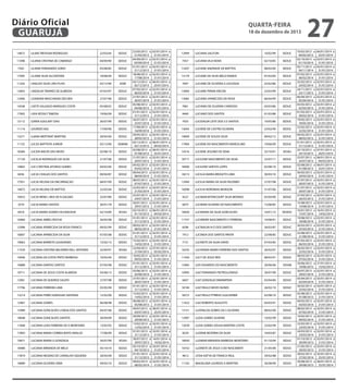 Diário Oficial
GUARUJÁ

quarta-feira

18 de dezembro de 2013

14872

LILIAN TREVISAN RODRIGUES

22/03/04

SEDUC

11098

LILIANA CRISTINA DE CAMARGO

04/09/90

SEDUC

7392

LILIANE FERNANDES SORIO

05/08/85

SEDUC

17905

LILIANE SILVA ALCANTARA

18/08/09

SEDUC

11202

LINALDO SILVA LIRA FILHO

03/12/90

ADM

12843

LINDALVA TAVARES DE ALMEIDA

07/03/97

SEDUC

12906

LISANDRA WASCHINSKI DECHEN

27/07/98

SEDUC

14548

LISETE SALGADO MARQUES COSTA

05/08/02

SEDUC

17903

LIVIA KESSILY TABOSA

19/06/09

SEDUC

13112

LOREN GOULART DIAS

26/07/99

SEDUC

11114

LOURDES VAZ

17/09/90

SEDUC

13271

LUANA MERTINAT MARTINS

29/05/00

SEDUC

11155

LUCAS BAPTISTA JUNIOR

03/12/90

SEMAM

18384

LUCEIA MALTA DAS NEVES

02/08/10

SEDUC

17129

LUCELIA RODRIGUES DA SILVA

21/07/08

SEDUC

14802

LUCI CRISTINA AFONSO GOMES

04/02/04

SEDUC

8436

LUCIA CHAGAS DOS SANTOS

09/04/87

SEDUC

17951

LUCIA HELENA DA ENCARNACAO

08/07/09

SEDUC

14873

LUCIA HELENA DE MATTOS

22/03/04

SEDUC

10453

LUCIA IRENE L REIS DE N GALVAO

25/07/89

SEDUC

3570

LUCIA MARIA SANTOS

30/01/78

SEDUC

6918

LUCIA MARIA SOARES VILHANUEVA

02/10/84

SESAU

16960

LUCIANA ABREU ROCHA

26/05/08

SEDUC

12998

LUCIANA APARECIDA DA ROSA FRANCO

09/02/99

SEDUC

16847

LUCIANA APARECIDA DA SILVA

07/05/08

SEDUC

19663

LUCIANA BARRETO GUIADANES

15/02/13

SEDUC

11559

LUCIANA CRISTINA MILIORINI DELL ANTONIO

22/04/91

SESAU

14946

LUCIANA DA COSTA PINTO BARBOSA

10/05/04

SEDUC

16888

LUCIANA DANTAS SANTOS

07/05/08

SEDUC

19711

LUCIANA DE JESUS COSTA ALMEIDA

03/06/13

SEDUC

12961

LUCIANA DE QUEIROZ GIUZIO

27/07/98

SEDUC

17796

LUCIANA FERREIRA LIMA

05/05/09

SEDUC

13214

LUCIANA FERRO KARASIAK SANTANA

15/02/00

SEDUC

12967

LUCIANA GOMES

06/08/98

SEDUC

15989

LUCIANA GONCALVES LISBOA DOS SANTOS

04/07/06

SEDUC

18048

LUCIANA GONCALVES SANTOS

30/09/09

SEDUC

11848

LUCIANA LEAO FERREIRA DE O MONTEIRO

13/02/92

SEDUC

17893

LUCIANA MARIA CORREA BISPO ARAUJO

17/06/09

SEDUC

10871

LUCIANA MARIA G GONZAGA

30/07/90

SESAU

18480

LUCIANA MIRANDA DE MELO

05/10/10

SEDUC

17874

LUCIANA NEGRAO DE CARVALHO SIQUEIRA

20/05/09

SEDUC

18089

LUCIANA OLIVEIRA ZIMA

09/02/10

SEDUC

22/03/2012 a
21/03/2013
04/09/2013 a
03/09/2014
01/01/2013 a
31/12/2013
18/08/2013 a
17/08/2014
03/12/2012 a
02/12/2013
07/03/2013 a
06/03/2014
27/07/2013 a
26/07/2014
05/08/2012 a
04/08/2013
01/01/2013 a
31/12/2013
26/07/2013 a
25/07/2014
17/09/2013 a
16/09/2014
29/05/2012 a
28/05/2013
03/12/2012 a
02/12/2013
02/08/2012 a
01/08/2013
21/07/2012 a
20/07/2013
04/02/2013 a
03/02/2014
09/04/2013 a
08/04/2014
08/07/2012 a
07/07/2013
22/03/2013 a
21/03/2014
25/07/2013 a
24/07/2014
30/01/2012 a
29/01/2013
02/10/2012 a
01/10/2013
01/01/2013 a
31/12/2013
09/02/2013 a
08/02/2014
01/01/2013 a
31/12/2013
15/02/2013 a
14/02/2014
22/04/2012 a
21/04/2013
10/05/2013 a
09/05/2014
01/01/2013 a
31/12/2013
03/06/2013 a
02/06/2014
27/07/2013 a
26/07/2014
01/01/2013 a
31/12/2013
15/02/2013 a
14/02/2014
06/08/2012 a
05/08/2013
04/07/2012 a
03/07/2013
30/09/2012 a
29/09/2013
13/02/2013 a
12/02/2014
01/01/2013 a
31/12/2013
30/07/2012 a
29/07/2013
05/10/2012 a
04/10/2013
01/01/2013 a
31/12/2013
09/02/2013 a
08/02/2014

02/01/2014 a
31/01/2014
02/01/2014 a
31/01/2014
02/01/2014 a
31/01/2014
02/01/2014 a
31/01/2014
06/01/2014 a
25/01/2014
02/01/2014 a
31/01/2014
02/01/2014 a
31/01/2014
02/01/2014 a
31/01/2014
02/01/2014 a
31/01/2014
02/01/2014 a
31/01/2014
02/01/2014 a
31/01/2014
02/01/2014 a
31/01/2014
06/01/2014 a
04/02/2014
06/01/2014 a
25/01/2014
02/01/2014 a
31/01/2014
02/01/2014 a
31/01/2014
02/01/2014 a
31/01/2014
02/01/2014 a
31/01/2014
02/01/2014 a
31/01/2014
02/01/2014 a
31/01/2014
02/01/2014 a
31/01/2014
06/01/2014 a
04/02/2014
02/01/2014 a
31/01/2014
02/01/2014 a
31/01/2014
02/01/2014 a
31/01/2014
02/01/2014 a
31/01/2014
07/01/2014 a
05/02/2014
02/01/2014 a
31/01/2014
02/01/2014 a
31/01/2014
02/01/2014 a
31/01/2014
02/01/2014 a
31/01/2014
02/01/2014 a
31/01/2014
02/01/2014 a
31/01/2014
02/01/2014 a
31/01/2014
06/01/2014 a
25/01/2014
02/01/2014 a
31/01/2014
02/01/2014 a
31/01/2014
02/01/2014 a
31/01/2014
16/01/2014 a
14/02/2014
02/01/2014 a
31/01/2014
02/01/2014 a
31/01/2014
02/01/2014 a
31/01/2014

12999

LUCIANA SALITURI

10/02/99

SEDUC

7457

LUCIANA VILA NOVA

02/10/85

SEDUC

13207

LUCIANE ANDRADE DE MATTOS

08/02/00

SEDUC

13179

LUCIANE DA SILVA MELO RAMOS

07/02/00

SEDUC

7697

LUCIANE DE OLIVEIRA G LOUZADA

25/02/86

SEDUC

13069

LUCIANE PIRANI ARCON

23/03/99

SEDUC

13085

LUCIANO APARECIDO DA ROSA

06/04/99

SEDUC

7861

LUCIANO DE OLIVEIRA CARDOSO

03/03/86

SEDUC

9460

LUCIANO DOS SANTOS

01/03/88

SEDUC

7925

LUCIDALVA LEITE DOS S E SANTOS

19/05/86

SEDUC

13054

LUCIENE DE CASTRO OLIVEIRA

23/02/99

SEDUC

19009

LUCIENE DE SOUZA SILVA

09/02/12

SEDUC

17904

LUCIENE DO NASCIMENTO MARCELINO

19/06/09

SEDUC

14316

LUCIENE JESUINO DE SENA

25/10/01

SESAU

18717

LUCILENE NASCIMENTO DA SILVA

25/07/11

SEDUC

18400

LUCILENE SANTOS LOPES

02/08/10

SEDUC

18213

LUCILIA MARIA BROGETH LIMA

30/03/10

SEDUC

12949

LUCILIA MARIA DA SILVA PALERMO

27/07/98

SEDUC

16098

LUCILIA NORONHA MONSON

31/07/06

SEDUC

4527

LUCIMAR BITENCOURT SILVA MORAES

02/04/90

SEDUC

6075

LUCIMAR OLIVEIRA DO NASCIMENTO

15/08/85

SEDUC

18926

LUCIMARA DA SILVA GONCALVES

16/01/12

SEDESC

11757

LUCIMEIRE NASCIMENTO S FERREIRA

19/08/91

SEDUC

8296

LUCINALVA N O DOS SANTOS

26/03/87

SEDUC

7412

LUCINEIA DOS SANTOS PANTA

22/08/85

SEDUC

7151

LUCINETE DA SILVA DAVID

07/03/85

SEDUC

16235

LUCIVANIA MARIA FERREIRA DOS SANTOS

26/02/07

SEDUC

11450

LUCY DE JESUS REIS

08/03/91

SEDUC

15965

LUIS EDUARDO DO NASCIMENTO

20/06/06

SEHAB

10993

LUIZ FERNANDO PIETROLUONGO

30/07/90

SEDUC

6607

LUIZ GONZAGA DIMAMPERA

03/04/84

SEDUC

18194

LUIZ PAULO NEVES NUNES

26/02/10

SEDUC

18372

LUIZ PAULO PYRRHO GUILHERME

02/08/10

SEDUC

11422

LUIZ ROBERTO AUGUSTO

04/03/91

SEDUC

13151

LUZENILDA GOMES DA S OLIVEIRA

08/02/00

SEDUC

12997

LUZIA GOMES SILVEIRA

10/02/99

SEDUC

13078

LUZIA GOMES SOUSA MARTINS COSTA

23/03/99

SEDUC

8229

LUZIENE BEZERRA DA SILVA

24/03/87

SEDUC

18050

LUZIMAR MIRANDA BARBOSA MONTEIRO

01/10/09

SEDUC

10732

LUZINETE DE JESUS S DO NASCIMENT

21/05/90

SEDUC

9612

LYDIA KATYA DE FRANCA PAUL

29/02/88

SEDUC

11102

MADALENA LOURDES A MARTINS

30/08/90

SEDUC

27

10/02/2012 a
09/02/2013
02/10/2013 a
01/10/2014
05/11/2013 a
04/11/2014
07/02/2013 a
06/02/2014
25/02/2013 a
24/02/2014
24/11/2012 a
23/11/2013
06/04/2013 a
05/04/2014
03/03/2012 a
02/03/2013
01/03/2013 a
28/02/2014
19/05/2013 a
18/05/2014
23/02/2013 a
22/02/2014
09/02/2012 a
08/02/2013
01/01/2013 a
31/12/2013
25/10/2012 a
24/10/2013
25/07/2012 a
24/07/2013
02/08/2012 a
01/08/2013
30/03/2013 a
29/03/2014
27/07/2012 a
26/07/2013
31/07/2012 a
30/07/2013
27/03/2012 a
26/03/2013
15/08/2013 a
14/08/2014
16/01/2013 a
15/01/2014
19/08/2013 a
18/08/2014
26/03/2012 a
25/03/2013
22/08/2013 a
21/08/2014
07/03/2013 a
06/03/2014
26/02/2013 a
25/02/2014
08/03/2013 a
07/03/2014
20/06/2012 a
19/06/2013
30/07/2013 a
29/07/2014
03/04/2013 a
02/04/2014
26/02/2013 a
25/02/2014
02/08/2012 a
01/08/2013
04/03/2013 a
03/03/2014
08/02/2013 a
07/02/2014
10/02/2013 a
09/02/2014
23/03/2013 a
22/03/2014
24/03/2013 a
23/03/2014
01/10/2012 a
30/09/2013
21/05/2012 a
20/05/2013
28/02/2013 a
27/02/2014
30/08/2012 a
29/08/2013

06/01/2014 a
25/01/2014
02/01/2014 a
31/01/2014
02/01/2014 a
31/01/2014
02/01/2014 a
31/01/2014
02/01/2014 a
31/01/2014
02/01/2014 a
31/01/2014
02/01/2014 a
31/01/2014
02/01/2014 a
31/01/2014
02/01/2014 a
31/01/2014
02/01/2014 a
31/01/2014
02/01/2014 a
31/01/2014
02/01/2014 a
31/01/2014
02/01/2014 a
31/01/2014
07/01/2014 a
26/01/2014
06/01/2014 a
04/02/2014
06/01/2014 a
25/01/2014
02/01/2014 a
31/01/2014
02/01/2014 a
31/01/2014
02/01/2014 a
31/01/2014
02/01/2014 a
31/01/2014
02/01/2014 a
31/01/2014
16/01/2014 a
14/02/2014
02/01/2014 a
31/01/2014
02/01/2014 a
31/01/2014
02/01/2014 a
31/01/2014
02/01/2014 a
31/01/2014
02/01/2014 a
31/01/2014
02/01/2014 a
31/01/2014
27/01/2014 a
15/02/2014
02/01/2014 a
31/01/2014
02/01/2014 a
31/01/2014
02/01/2014 a
31/01/2014
02/01/2014 a
21/01/2014
02/01/2014 a
31/01/2014
02/01/2014 a
31/01/2014
02/01/2014 a
31/01/2014
02/01/2014 a
31/01/2014
02/01/2014 a
31/01/2014
02/01/2014 a
31/01/2014
02/01/2014 a
31/01/2014
02/01/2014 a
25/01/2014
06/01/2014 a
25/01/2014

 