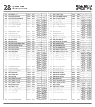 28

Diário Oficial
GUARUJÁ

quarta-feira

18 de dezembro de 2013

11631

MAFIZA FONTES DA SILVA

15/05/91

SEDUC

14270

MAGALI CARDOSO DOS SANTOS

25/07/01

SEDESC

16034

MAGALI ELIANA CAVALCANTE RODRIGUES

24/07/06

SEDUC

18506

MAGDA DE ALMEIDA SANTOS

01/10/10

SESAU

10970

MAGDA GORETE MERKX DIEGUES

30/07/90

SEDUC

15911

MAGDA SIRLEY BRILHANTE DA SILVA

29/06/06

SEDUC

13270

MAGNA CRISTINA DOS S A GRACIA

25/05/00

SEDUC

18487

MAGNOLIA CORREIA CHAGAS

01/10/10

SESAU

11449

MAGNOLIA JESUS DE A OLIVEIRA

08/03/91

SEDUC

19082

MANOEL BENICIO DA SILVA

17/02/12

SEDUC

10331

MANUEL PEREIRA SOARES NETO

18/04/89

SEDUC

16916

MARA CRISTINA MARTINS DE SOUZA

07/05/08

SEDUC

3867

MARA DE GOES DUARTE

23/02/79

SEDUC

13000

MARA DENISE DA SILVA

10/02/99

SEDUC

13185

MARA IZABEL DOS SANTOS MARIANO PACHECO

07/02/00

SEDUC

17986

MARA NADJA FERREIRA LIMA MARQUES

13/07/09

SEDUC

11888

MARCELA DA SILVA SAMPAIO

21/02/92

SEDUC

16930

MARCELA RIBEIRO DE OLIVEIRA

07/05/08

SEDUC

20339

MARCELA SANTOS DE JESUS

20/06/13

SEDUC

11900

MARCELIA DIAS SILVA

23/03/92

ADM

11359

MARCELINA LOPES ELEOTERIO

11/03/91

SEDUC

16249

MARCELLE SILVA DA COSTA

26/02/07

SEDUC

12947

MARCELLO FERRAZ DOS SANTOS

27/07/98

SEDUC

16139

MARCELO ALVES SANTOS

04/08/06

SEDUC

12944

MARCELO AZEVEDO

27/07/98

SEDUC

14899

MARCELO DE ORNELAS SANTANA

17/03/04

SEPLAN

11561

MARCELO DINIZ DE SOUSA

23/04/91

CGM

13535

MARCELO FERNANDO MASTEGUIM

09/07/00

SESAU

17856

MARCELO SANTOS ALVES

15/05/09

SEDUC

14875

MARCELO SEVERINO NEVES

22/03/04

SEDUC

18026

MARCIA ALVES VIEIRA

24/08/09

SESAU

9360

MARCIA APARECIDA BIASI DA SILVA

10/02/88

SEDUC

11447

MARCIA APARECIDA GONCALVES

18/03/91

SEDUC

10469

MARCIA APARECIDA M DE CASTRO

25/07/89

SEDUC

18912

MARCIA BATISTA DOS SANTOS

11/01/12

SEDESC

14806

MARCIA BORGES DE SOUZA

04/02/04

SEDUC

10037

MARCIA CECILIA DOS SANTOS COSTA

18/07/88

SEDUC

4567

MARCIA CORDEIRO BEZERRA

11/03/81

SEDUC

13740

MARCIA CRISTINA COSTA

08/01/01

SEINFRA

12083

MARCIA CRISTINA COSTA DO PRADO

16/05/94

SEDUC

13225

MARCIA CRISTINA O DA SILVA

28/02/00

SEDUC

16962

MARCIA CRISTINA VEIGA DE SOUZA

07/05/08

SEDUC

15/05/2012 a
14/05/2013
25/07/2012 a
24/07/2013
24/07/2013 a
23/07/2014
01/10/2012 a
30/09/2013
30/07/2013 a
29/07/2014
29/06/2013 a
28/06/2014
25/05/2012 a
24/05/2013
01/10/2012 a
30/09/2013
08/03/2013 a
07/03/2014
17/02/2012 a
16/02/2013
18/04/2013 a
17/04/2014
01/01/2013 a
31/12/2013
23/02/2013 a
22/02/2014
10/02/2013 a
09/02/2014
07/02/2013 a
06/02/2014
13/07/2012 a
12/07/2013
21/02/2012 a
20/02/2013
07/05/2012 a
06/05/2013
20/06/2013 a
19/06/2014
23/03/2012 a
22/03/2013
11/03/2012 a
10/03/2013
01/01/2013 a
31/12/2013
27/07/2013 a
26/07/2014
04/08/2013 a
03/08/2014
27/07/2013 a
26/07/2014
17/03/2012 a
16/03/2013
23/04/2012 a
22/04/2013
09/07/2012 a
08/07/2013
15/05/2012 a
14/05/2013
22/03/2013 a
21/03/2014
24/08/2012 a
23/08/2013
10/02/2013 a
09/02/2014
18/03/2013 a
17/03/2014
25/07/2012 a
24/07/2013
11/01/2013 a
10/01/2014
04/02/2013 a
03/02/2014
18/07/2012 a
17/07/2013
11/03/2013 a
10/03/2014
08/01/2013 a
07/01/2014
16/05/2011 a
15/05/2012
28/02/2013 a
27/02/2014
01/01/2013 a
31/12/2013

06/01/2014 a
25/01/2014
13/01/2014 a
01/02/2014
02/01/2014 a
31/01/2014
21/01/2014 a
09/02/2014
02/01/2014 a
31/01/2014
02/01/2014 a
31/01/2014
06/01/2014 a
25/01/2014
02/01/2014 a
31/01/2014
02/01/2014 a
31/01/2014
02/01/2014 a
31/01/2014
02/01/2014 a
31/01/2014
02/01/2014 a
31/01/2014
02/01/2014 a
31/01/2014
02/01/2014 a
31/01/2014
02/01/2014 a
31/01/2014
02/01/2014 a
31/01/2014
02/01/2014 a
31/01/2014
06/01/2014 a
25/01/2014
02/01/2014 a
31/01/2014
02/12/2013 a
21/12/2013
06/01/2014 a
04/02/2014
02/01/2014 a
31/01/2014
02/01/2014 a
31/01/2014
02/01/2014 a
31/01/2014
02/01/2014 a
31/01/2014
16/01/2014 a
04/02/2014
02/01/2014 a
31/01/2014
06/01/2014 a
04/02/2014
02/01/2014 a
31/01/2014
02/01/2014 a
31/01/2014
02/01/2014 a
31/01/2014
02/01/2014 a
31/01/2014
02/01/2014 a
31/01/2014
02/01/2014 a
31/01/2014
11/01/2014 a
30/01/2014
02/01/2014 a
31/01/2014
06/01/2014 a
25/01/2014
02/01/2014 a
31/01/2014
20/01/2014 a
08/02/2014
02/01/2014 a
31/01/2014
02/01/2014 a
13/01/2014
02/01/2014 a
31/01/2014

7056

MARCIA CRISTINE DE SOUZA

21/02/86

SEINFRA

13072

MARCIA DANIELLA MAYR S RODRIGUES

23/03/99

SEDUC

10454

MARCIA DE MORAES QUEBRALHA

02/08/89

SEDUC

10413

MARCIA DE SOUZA CRUZ

22/06/89

SESAU

13002

MARCIA FARIAS SILVEIRA

17/02/99

SEDUC

18761

MARCIA GABRIEL ALVES DE LIMA

18/10/11

SEDUC

13064

MARCIA HELENA PEREIRA CAMARGO

11/03/99

SEDUC

12851

MARCIA LIMA CABRAL

18/03/97

SEDUC

19349

MARCIA LOPES CUNHA

29/06/12

SEDUC

10337

MARCIA LOURENCO ODORICO

02/05/89

SEDUC

7371

MARCIA MARIA DOS SANTOS

29/07/85

SEDUC

16586

MARCIA MARIA FERNANDES ALVES

03/03/08

SESAU

12084

MARCIA NUNES DE AMORIM

16/05/94

SEDUC

14549

MARCIA REGINA CUBAS DE CARVALHO

05/08/02

SEDUC

14550

MARCIA REGINA DE A FLORIDO

05/08/02

SEDUC

10546

MARCIA REGINA MESSINA FABRIS

19/02/90

SEDUC

7845

MARCIA REGINA PEREIRA P VIEIRA

31/03/86

SEDUC

16981

MARCIA RENATA CASEMIRO DA COSTA

26/05/08

SEDUC

18746

MARCIA TERESA ALCANTARA DEL CAMPO

05/09/11

SESAU

11470

MARCIA TERESA GARCIA P DA SILVA

08/04/91

SESAU

3132

MARCIA TEREZINHA B SAMPAIO

17/09/75

SEDUC

13145

MARCIA VELISTA CAVALCANTE

08/02/00

SEDUC

12087

MARCIA VIEIRA DO NASCIMENTO

16/05/94

SEDUC

12909

MARCILENE ARAUJO DOS SANTOS

27/07/98

SEDUC

4906

MARCILIO FERREIRA FRAGOSO

11/11/81

SEDUC

11819

MARCIO DA SILVA CARRODEGUAS

08/11/91

SESAU

19591

MARCIO REIS DOS SANTOS

01/01/13

SEELA

18165

MARCIO RODRIGUES PEINADO

25/01/10

SESAU

16763

MARCO ANTONIO DOS SANTOS

28/03/08

SEDUC

8412

MARCO ANTONIO FERREIRA ALVES

01/04/87

SEELA

19390

MARCO ANTONIO SEBASTIAO

29/06/12

SEDUC

14807

MARCO AURELIO PAGETTI

04/02/04

SEDUC

12969

MARCOS ANTONIO PINTO DAVIES

06/08/98

SEDUC

19440

MARCOS APOLONIO DOS SANTOS

27/06/12

SEDUC

9535

MARCOS BARBIERI

04/04/88

SESAU

19464

MARCOS BARGAS DOS SANTOS

27/06/12

SESAU

13095

MARCOS CORTEZ FILHO

13/04/99

SEDUC

15037

MARCOS DA SILVA MORAES

24/06/04

SEHAB

12462

MARCOS EVANDRO FERREIRA

13/02/95

SEINFRA

17875

MARCOS JOSE DE SOUZA ROCHA

18/05/09

SEDUC

18873

MARCOS PAULO DOS SANTOS BARBOSA

05/01/12

SESAU

11053

MARCOS RENATO DE CARVALHO COSTA

10/08/90

SEDUC

21/02/2012 a
20/02/2013
23/03/2013 a
22/03/2014
02/08/2013 a
01/08/2014
01/03/2012 a
28/02/2013
23/12/2012 a
22/12/2013
18/10/2012 a
17/10/2013
11/03/2013 a
10/03/2014
18/03/2013 a
17/03/2014
29/06/2012 a
28/06/2013
02/05/2013 a
01/05/2014
29/07/2013 a
28/07/2014
03/03/2012 a
02/03/2013
16/05/2013 a
15/05/2014
05/08/2013 a
04/08/2014
05/08/2012 a
04/08/2013
19/02/2012 a
18/02/2013
31/03/2013 a
30/03/2014
01/01/2013 a
31/12/2013
05/09/2012 a
04/09/2013
08/04/2012 a
07/04/2013
17/09/2013 a
16/09/2014
08/02/2013 a
07/02/2014
16/05/2013 a
15/05/2014
27/07/2013 a
26/07/2014
11/11/2012 a
10/11/2013
08/11/2012 a
07/11/2013
01/01/2013 a
31/12/2013
25/01/2013 a
24/01/2014
01/01/2013 a
31/12/2013
01/04/2013 a
31/03/2014
29/06/2012 a
28/06/2013
04/02/2013 a
03/02/2014
06/08/2013 a
05/08/2014
27/06/2012 a
26/06/2013
04/04/2012 a
03/04/2013
27/06/2012 a
26/06/2013
13/04/2013 a
12/04/2014
24/06/2012 a
23/06/2013
13/02/2012 a
12/02/2013
01/01/2013 a
31/12/2013
05/01/2013 a
04/01/2014
10/08/2013 a
09/08/2014

20/01/2014 a
08/02/2014
02/01/2014 a
31/01/2014
02/01/2014 a
31/01/2014
02/01/2014 a
21/01/2014
02/01/2014 a
31/01/2014
06/01/2014 a
04/02/2014
02/01/2014 a
31/01/2014
02/01/2014 a
31/01/2014
06/01/2014 a
04/02/2014
02/01/2014 a
31/01/2014
02/01/2014 a
31/01/2014
02/01/2014 a
21/01/2014
02/01/2014 a
31/01/2014
02/01/2014 a
31/01/2014
02/01/2014 a
31/01/2014
02/01/2014 a
31/01/2014
02/01/2014 a
31/01/2014
02/01/2014 a
31/01/2014
30/01/2014 a
28/02/2014
06/01/2014 a
04/02/2014
02/01/2014 a
31/01/2014
02/01/2014 a
31/01/2014
02/01/2014 a
31/01/2014
02/01/2014 a
31/01/2014
06/01/2014 a
25/01/2014
27/01/2014 a
25/02/2014
02/01/2014 a
21/01/2014
30/01/2014 a
28/02/2014
06/01/2014 a
25/01/2014
02/01/2014 a
31/01/2014
06/01/2014 a
25/01/2014
02/01/2014 a
31/01/2014
02/01/2014 a
31/01/2014
02/01/2014 a
31/01/2014
06/01/2014 a
04/02/2014
06/01/2014 a
04/02/2014
02/01/2014 a
31/01/2014
02/01/2014 a
21/01/2014
20/01/2014 a
08/02/2014
02/01/2014 a
31/01/2014
06/01/2014 a
25/01/2014
02/01/2014 a
31/01/2014

 