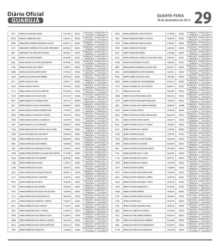 Diário Oficial
GUARUJÁ

quarta-feira

18 de dezembro de 2013

7555

MARCOS SALVADOR ANDRE

16/01/86

SEDUC

16259

MARCOS UMBELINO SILVA

22/02/07

SEDUC

18386

MARGARETE ANDREA PRUDENTE CALIXTO

02/08/10

SEDUC

16141

MARGARETE APARECIDA FELICIANO FERNANDES

04/08/06

SEDUC

4691

MARGARETH DE LIMA ROCHA VIEIRA

29/04/81

SEDUC

7260

MARIA A DE MATOS BARROS

30/04/85

SEDUC

6423

MARIA ABIGAIL DA COSTA NASCIMENTO

02/05/84

SEDUC

11756

MARIA ADELINA DA S SARGO

21/08/91

SEDUC

16080

MARIA ALAIR DOS SANTOS PINTO

21/07/06

SEDUC

13226

MARIA ALICE GONCALVES RIBEIRO

25/02/00

SEDUC

3517

MARIA ALVES DA SILVA

14/06/77

SEDUC

13073

MARIA ANDREA SANTOS

25/03/99

SEDUC

13177

MARIA ANGELICA COUTO R MARTIM

07/02/00

SEDUC

17434

MARIA ANGELICA DA SILVA LIMA

01/01/09

SEGOV

19611

MARIA ANGELICA DE ARAUJO CRUZ

10/01/13

SEDESC

6041

MARIA ANGELICA DOS R NASCIMENTO

06/06/83

SEDUC

5695

MARIA ANGELICA NUNES ROMOR SILVA

17/02/83

SEDUC

10034

MARIA ANGELICA ROLIM DOS SANTOS

18/07/88

SEDUC

13096

MARIA ANGELICA ROZA J SCANDELAI

13/04/99

SEDUC

5704

MARIA ANGELICA S DE SANTIAGO

04/04/83

SEDUC

11050

MARIA ANGELINA DOS SANTOS LARA CASTRO

14/08/90

SEDUC

13004

MARIA ANTONIETA DOS REIS BRITO

10/02/99

SEDUC

13094

MARIA APARECIDA ALVES DA CRUZ

06/04/99

SEDUC

9908

MARIA APARECIDA ALVES RIBEIRO

10/06/88

SEDUC

7364

MARIA APARECIDA ANDRADE OLIVEIRA

27/07/85

SEDUC

17090

MARIA APARECIDA BENTO GALDINO DOS SANTOS

21/07/08

SEDUC

13234

MARIA APARECIDA D DE MORAES

20/03/00

SEDUC

11348

MARIA APARECIDA DA SILVA

11/03/91

SEDUC

11400

MARIA APARECIDA DA SILVA

18/03/91

SEDUC

19557

MARIA APARECIDA DA SILVA DE ARAUJO

30/08/12

SESAU

12121

MARIA APARECIDA DE A SANTANA

16/05/94

SEDUC

10545

MARIA APARECIDA DE MELO

19/02/90

SEDUC

11935

MARIA APARECIDA DE OLIVEIRA

10/06/92

SEDUC

11051

MARIA APARECIDA DE SOUZA PITA DA SILVA

14/08/90

SEDUC

11015

MARIA APARECIDA DE VASCONCELOS

30/07/90

SEDUC

16314

MARIA APARECIDA DONIZETE S FREITAS

15/03/07

SEDUC

8672

MARIA APARECIDA DOS S BATISTA

21/05/87

SEDUC

3992

MARIA APARECIDA DOS S F FREITAS

21/08/79

SEDUC

14746

MARIA APARECIDA DOS SANTOS COSTA

01/04/03

SESAU

10980

MARIA APARECIDA DOS SANTOS E SANTOS

30/07/90

SEDUC

18225

MARIA APARECIDA DOS SANTOS MOSCATO

30/03/10

SEDUC

17901

MARIA APARECIDA FRANCISCO

17/06/09

SEDUC

16/01/2013 a
15/01/2014
22/02/2013 a
21/02/2014
02/08/2012 a
01/08/2013
04/08/2013 a
03/08/2014
29/04/2013 a
28/04/2014
30/04/2013 a
29/04/2014
02/05/2012 a
01/05/2013
21/08/2012 a
20/08/2013
21/07/2012 a
20/07/2013
25/02/2012 a
24/02/2013
14/06/2013 a
13/06/2014
25/03/2013 a
24/03/2014
07/02/2013 a
06/02/2014
01/01/2013 a
31/12/2013
10/01/2013 a
09/01/2014
06/06/2012 a
05/06/2013
17/02/2012 a
16/02/2013
18/07/2012 a
17/07/2013
13/04/2013 a
12/04/2014
04/04/2012 a
03/04/2013
14/08/2013 a
13/08/2014
10/02/2013 a
09/02/2014
06/04/2013 a
05/04/2014
10/06/2013 a
09/06/2014
27/07/2012 a
26/07/2013
21/07/2012 a
20/07/2013
20/03/2013 a
19/03/2014
11/03/2012 a
10/03/2013
18/03/2012 a
17/03/2013
30/08/2012 a
29/08/2013
16/05/2013 a
15/05/2014
19/02/2013 a
18/02/2014
10/06/2012 a
09/06/2013
14/08/2013 a
13/08/2014
30/07/2013 a
29/07/2014
15/03/2012 a
14/03/2013
21/05/2013 a
20/05/2014
21/08/2012 a
20/08/2013
01/04/2012 a
31/03/2013
30/07/2013 a
29/07/2014
30/03/2013 a
29/03/2014
01/01/2013 a
31/12/2013

20/01/2014 a
08/02/2014
02/01/2014 a
31/01/2014
02/01/2014 a
31/01/2014
02/01/2014 a
31/01/2014
02/01/2014 a
31/01/2014
02/01/2014 a
31/01/2014
06/01/2014 a
25/01/2014
02/01/2014 a
31/01/2014
02/01/2014 a
21/01/2014
02/01/2014 a
31/01/2014
02/01/2014 a
31/01/2014
02/01/2014 a
31/01/2014
02/01/2014 a
31/01/2014
06/01/2014 a
25/01/2014
13/01/2014 a
01/02/2014
02/01/2014 a
31/01/2014
06/01/2014 a
04/02/2014
02/01/2014 a
31/01/2014
02/01/2014 a
31/01/2014
02/01/2014 a
31/01/2014
02/01/2014 a
31/01/2014
02/01/2014 a
31/01/2014
02/01/2014 a
31/01/2014
02/01/2014 a
31/01/2014
06/01/2014 a
25/01/2014
06/01/2014 a
04/02/2014
02/01/2014 a
31/01/2014
02/01/2014 a
31/01/2014
06/01/2014 a
25/01/2014
06/01/2014 a
04/02/2014
02/01/2014 a
31/01/2014
02/01/2014 a
31/01/2014
06/01/2014 a
04/02/2014
02/01/2014 a
31/01/2014
02/01/2014 a
31/01/2014
02/01/2014 a
31/01/2014
02/01/2014 a
31/01/2014
06/01/2014 a
04/02/2014
06/01/2014 a
25/01/2014
02/01/2014 a
31/01/2014
02/01/2014 a
31/01/2014
02/01/2014 a
31/01/2014

18029

MARIA APARECIDA LOPES PACHECO

01/09/09

SEDUC

13001

MARIA APARECIDA PERES P DE ASSIS

10/02/99

SEDUC

12239

MARIA APARECIDA PINTO DA SILVA

27/06/94

SEDUC

14876

MARIA APARECIDA POLONIO

22/03/04

SEDUC

9794

MARIA APARECIDA RAMOS

27/05/88

SEDUC

10552

MARIA APARECIDA SOARES DA SILVA MACHADO

19/02/90

SEDUC

14998

MARIA AUXILIADORA DA COSTA

16/06/04

SESAU

18097

MARIA BEATRIZ MARQUES DA SILVA LIMA

09/02/10

SEDUC

4528

MARIA BERNARDETE DOS R ANDRADE

12/03/81

SEDUC

10555

MARIA CABRAL DA SILVA E SILVA

19/02/90

SEDUC

19668

MARIA CALDEIRA DA SILVA BERNARDO

07/02/13

SEDUC

11473

MARIA CATARINA DA S DOS SANTOS

02/04/91

SEDUC

7215

MARIA CECILIA CRUZ

29/03/85

SEDUC

14808

MARIA CECILIA PAIVA MAGALHAES

04/02/04

SEDUC

13279

MARIA CELESTE DEUSDIANTE DELGADO

14/06/00

SEDUC

4403

MARIA CLAUDIA DOS SANTOS ANDRADE

30/08/83

SEURB

16920

MARIA CLAUDIA SANTOS

12/05/08

SEDUC

10607

MARIA CONCEICAO SANTOS MAGALHAES

06/03/90

SEDUC

3953

MARIA CRISTINA B DOS SANTOS

23/04/79

SEDUC

8158

MARIA CRISTINA CALACA P P PINHO

19/03/87

SEDUC

10741

MARIA CRISTINA DA S SANTOS

21/05/90

SEDESC

17948

MARIA CRISTINA DA SILVA

13/07/09

SEDUC

12079

MARIA CRISTINA DA SILVA OLIVEIRA

16/05/94

SEDUC

17888

MARIA CRISTINA DE OLIVEIRA

05/06/09

SEDUC

8047

MARIA CRISTINA DE OLIVEIRA FONTES

29/05/86

SEDUC

5149

MARIA CRISTINA DOS S F LIMA

30/03/82

SEDUC

11722

MARIA CRISTINA DOS SANTOS

30/07/91

SEDUC

17979

MARIA CRISTINA DOS SANTOS

13/07/09

SEDUC

11077

MARIA CRISTINA GASPAR

31/08/90

SESAU

10557

MARIA CRISTINA GOIS DAMASCENO

19/02/90

SEDUC

16041

MARIA CRISTINA MARQUES CORREA

24/07/06

SEDUC

12545

MARIA CRISTINA MASSABKI C PINTO

25/05/95

SEDUC

12469

MARIA CRISTINA MENEGHETTI

27/02/95

SESAU

16289

MARIA CRISTINA PEREIRA

26/02/07

SEDUC

17797

MARIA CRISTINA PRADO DE SOUZA

29/04/09

SEDUC

11025

MARIA CRISTINA RUIZ

30/07/90

SEDUC

5593

MARIA CRISTINA SIQUEIRA GUIAO

18/02/83

SEDUC

6688

MARIA DA C BRITO DE OLIVEIRA

27/03/84

SEDUC

3673

MARIA DA CONC RIBEIRO BARRETO

03/04/78

SEDUC

1648

MARIA DA CONCEICAO M FERRINHO

05/04/68

SEDUC

4585

MARIA DA CONCEICAO R WANDERLEY

03/04/81

SEDUC

17158

MARIA DA CONCEICAO RODRIGUES

10/07/08

SEDUC

29

01/09/2012 a
31/08/2013
10/02/2013 a
09/02/2014
08/08/2012 a
07/08/2013
22/03/2013 a
21/03/2014
14/05/2012 a
13/05/2013
19/02/2013 a
18/02/2014
16/06/2012 a
15/06/2013
09/02/2013 a
08/02/2014
12/03/2013 a
11/03/2014
19/02/2013 a
18/02/2014
07/02/2013 a
06/02/2014
02/04/2012 a
01/04/2013
29/03/2013 a
28/03/2014
04/02/2013 a
03/02/2014
14/06/2013 a
13/06/2014
30/08/2012 a
29/08/2013
01/01/2013 a
31/12/2013
06/03/2013 a
05/03/2014
23/04/2012 a
22/04/2013
19/03/2012 a
18/03/2013
21/05/2012 a
20/05/2013
13/07/2012 a
12/07/2013
16/05/2013 a
15/05/2014
05/06/2012 a
04/06/2013
29/05/2012 a
28/05/2013
30/03/2013 a
29/03/2014
30/07/2012 a
29/07/2013
13/07/2012 a
12/07/2013
31/08/2012 a
30/08/2013
19/02/2013 a
18/02/2014
24/07/2013 a
23/07/2014
25/05/2013 a
24/05/2014
27/02/2012 a
26/02/2013
26/02/2013 a
25/02/2014
01/01/2013 a
31/12/2013
30/07/2013 a
29/07/2014
18/02/2012 a
17/02/2013
27/03/2013 a
26/03/2014
03/04/2013 a
02/04/2014
05/04/2013 a
04/04/2014
03/04/2013 a
02/04/2014
01/01/2013 a
31/12/2013

02/01/2014 a
31/01/2014
02/01/2014 a
31/01/2014
02/01/2014 a
31/01/2014
02/01/2014 a
31/01/2014
02/01/2014 a
31/01/2014
02/01/2014 a
31/01/2014
02/01/2014 a
31/01/2014
02/01/2014 a
31/01/2014
02/01/2014 a
31/01/2014
02/01/2014 a
31/01/2014
02/01/2014 a
31/01/2014
02/01/2014 a
31/01/2014
02/01/2014 a
31/01/2014
02/01/2014 a
31/01/2014
02/01/2014 a
31/01/2014
06/01/2014 a
25/01/2014
02/01/2014 a
31/01/2014
02/01/2014 a
31/01/2014
02/01/2014 a
31/01/2014
06/01/2014 a
25/01/2014
13/01/2014 a
01/02/2014
02/01/2014 a
31/01/2014
02/01/2014 a
31/01/2014
02/01/2014 a
31/01/2014
02/01/2014 a
31/01/2014
02/01/2014 a
31/01/2014
02/01/2014 a
31/01/2014
02/01/2014 a
31/01/2014
06/01/2014 a
04/02/2014
02/01/2014 a
31/01/2014
02/01/2014 a
31/01/2014
02/01/2014 a
31/01/2014
06/01/2014 a
04/02/2014
02/01/2014 a
31/01/2014
02/01/2014 a
31/01/2014
02/01/2014 a
31/01/2014
02/01/2014 a
31/01/2014
02/01/2014 a
31/01/2014
02/01/2014 a
31/01/2014
02/01/2014 a
31/01/2014
02/01/2014 a
31/01/2014
02/01/2014 a
31/01/2014

 