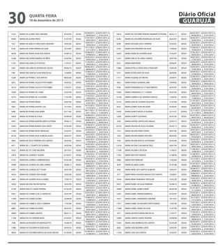 30

Diário Oficial
GUARUJÁ

quarta-feira

18 de dezembro de 2013

13255

MARIA DA GLORIA CRUZ AMORIM

05/04/00

SEDUC

10940

MARIA DA GLORIA PINTO

31/07/90

SESAU

7927

MARIA DA GRACA H MACHADO GENUINO

19/05/86

SEDUC

6136

MARIA DA HORA PEREIRA DA SILVA

18/10/83

SEDUC

18438

MARIA DA PENHA SILVA DOS SANTOS

25/08/10

SEDUC

13268

MARIA DAS DORES BARROS DE BRITO

25/05/00

SEDUC

11355

MARIA DAS GRACAS R FEITOSA

11/03/91

SEDUC

3265

MARIA DAS GRACAS RODRIGUES SOUSA

09/06/76

SEDUC

7387

MARIA DAS GRACAS SILVA VENCESLAU

12/08/85

SEDUC

13206

MARIA DE FATIMA C DOS SANTOS

08/02/00

SEDUC

5053

MARIA DE FATIMA CALACA PITA POMBO

16/02/82

SEDUC

16318

MARIA DE FATIMA CALACA PITA POMBO

15/03/07

SEDUC

13049

MARIA DE FATIMA DA S AVIM

22/02/99

SEDUC

10270

MARIA DE FATIMA DA S OLIVEIRA

17/03/89

SEDUC

16093

MARIA DE FATIMA FARIAS

24/07/06

SEDUC

5463

MARIA DE FATIMA GUEDES LUIZ

14/10/82

SEDUC

5488

MARIA DE FATIMA LIMA SERRA

04/11/82

SEDUC

10820

MARIA DE FATIMA M A RUIZ

03/08/90

SESAU

19491

MARIA DE FATIMA MARTINS BRITO ESTEVAM

29/06/12

SESAU

10393

MARIA DE FATIMA MORAIS DOS SANTO

07/06/89

SEDUC

11469

MARIA DE FATIMA NEVES MIRASSOL

25/03/91

SESAU

16218

MARIA DE FATIMA SILVA ALMEIDA ALVES

26/02/07

SEDUC

5009

MARIA DE JESUS FERREIRA DOS SANTOS

18/02/82

SEDUC

6471

MARIA DE L C DUARTE DE OLIVEIRA

16/02/84

SEDUC

14323

MARIA DE LA C DIAZ VALEIRAS

29/10/01

SESAU

13874

MARIA DE LOURDES C BUENO

01/02/01

SESAU

13191

MARIA DE LOURDES CARMONA RUIZ

07/02/00

SEDUC

19398

MARIA DE LOURDES DE LIMA CORREA

29/06/12

SEDUC

16097

MARIA DE LOURDES DE T CESAR

20/07/06

SEDUC

10554

MARIA DE LOURDES RUIS NUNES

19/02/90

SEDUC

2860

MARIA DE LOURDES VILELA GOMES

13/05/74

SEDUC

13028

MARIA DELFINA TACON FANTINI

10/02/99

SEDUC

13189

MARIA DIACUY LADEIA PEREIRA

07/02/00

SEDUC

12621

MARIA DO CARMO A DE O CARVALHO

25/07/95

SESAU

11049

MARIA DO CARMO ALTINO

14/08/90

SEDUC

10300

MARIA DO CARMO F DOS S FERREIRA

17/03/89

SEDUC

8806

MARIA DO CARMO OLIVEIRA

30/07/87

SEDUC

18899

MARIA DO CARMO SANTOS

09/01/12

SESAU

11398

MARIA DO CEU PEREIRA RIGHI

07/03/91

SEDUC

3788

MARIA DO ROSARIO B N BARTOLOTTO

16/08/78

SEDUC

11884

MARIA DO SOCORRO M GONCALVES

20/02/92

SEDUC

18030

MARIA DO SOCORRO MATIAS DA SILVA SANTOS

01/09/09

SEDUC

05/04/2013 a
04/04/2014
31/07/2012 a
30/07/2013
19/05/2013 a
18/05/2014
13/11/2012 a
12/11/2013
25/08/2012 a
24/08/2013
25/05/2013 a
24/05/2014
11/03/2012 a
10/03/2013
09/06/2012 a
08/06/2013
12/08/2013 a
11/08/2014
08/02/2013 a
07/02/2014
16/02/2013 a
15/02/2014
15/03/2013 a
14/03/2014
22/02/2012 a
21/02/2013
17/03/2012 a
16/03/2013
24/07/2012 a
23/07/2013
14/10/2012 a
13/10/2013
04/11/2012 a
03/11/2013
03/08/2012 a
02/08/2013
29/06/2012 a
28/06/2013
07/06/2013 a
06/06/2014
25/03/2012 a
24/03/2013
26/02/2012 a
25/02/2013
18/02/2013 a
17/02/2014
16/02/2012 a
15/02/2013
29/10/2012 a
28/10/2013
01/02/2012 a
31/01/2013
07/02/2013 a
06/02/2014
29/06/2012 a
28/06/2013
10/12/2012 a
09/12/2013
19/02/2013 a
18/02/2014
13/05/2013 a
12/05/2014
10/02/2013 a
09/02/2014
07/02/2013 a
06/02/2014
25/07/2012 a
24/07/2013
14/08/2012 a
13/08/2013
17/03/2013 a
16/03/2014
30/07/2013 a
29/07/2014
09/01/2013 a
08/01/2014
07/03/2012 a
06/03/2013
16/08/2012 a
15/08/2013
20/02/2012 a
19/02/2013
01/09/2012 a
31/08/2013

02/01/2014 a
31/01/2014
06/01/2014 a
25/01/2014
02/01/2014 a
31/01/2014
06/01/2014 a
04/02/2014
20/01/2014 a
08/02/2014
02/01/2014 a
31/01/2014
02/01/2014 a
21/01/2014
02/01/2014 a
31/01/2014
02/01/2014 a
31/01/2014
02/01/2014 a
31/01/2014
02/01/2014 a
31/01/2014
02/01/2014 a
31/01/2014
02/01/2014 a
31/01/2014
02/01/2014 a
31/01/2014
06/01/2014 a
25/01/2014
02/01/2014 a
31/01/2014
13/01/2014 a
11/02/2014
02/01/2014 a
31/01/2014
06/01/2014 a
04/02/2014
02/01/2014 a
31/01/2014
06/01/2014 a
25/01/2014
02/01/2014 a
31/01/2014
02/01/2014 a
31/01/2014
02/01/2014 a
31/01/2014
27/01/2014 a
15/02/2014
13/01/2014 a
01/02/2014
02/01/2014 a
31/01/2014
06/01/2014 a
25/01/2014
02/01/2014 a
31/01/2014
02/01/2014 a
31/01/2014
02/01/2014 a
31/01/2014
02/01/2014 a
31/01/2014
02/01/2014 a
31/01/2014
30/01/2014 a
28/02/2014
02/01/2014 a
31/01/2014
02/01/2014 a
31/01/2014
02/01/2014 a
31/01/2014
05/01/2014 a
03/02/2014
06/01/2014 a
04/02/2014
27/01/2014 a
15/02/2014
13/01/2014 a
11/02/2014
02/01/2014 a
31/01/2014

19629

MARIA DO SOCORRO PEREIRA MARINHO ESTEVAM

06/02/13

SEDUC

16282

MARIA DO SOCORRO RODRIGUES DA SILVA

26/02/07

SEDUC

8208

MARIA DOLORES DOS S PEREIRA

23/03/87

SEDUC

6104

MARIA DOS PRAZERES DA SILVA

15/06/83

SEDUC

16245

MARIA EDINA DE OLIVEIRA SILVA

27/02/07

SEDUC

12351

MARIA EMILIA TELLAROLI RAMOS

18/07/94

SESAU

8753

MARIA EMIR VIEIRA

29/06/87

SEDUC

12080

MARIA ESTELA CONTE AYALA PENALVER

16/05/94

SEDUC

5272

MARIA ESTER ALVES DA SILVA

28/09/83

SEDUC

11511

MARIA EUGENIA DE FREITAS

23/04/91

SEDUC

5824

MARIA EUNICE ALMEIDA LIMA

19/04/83

SEDUC

8346

MARIA FERNANDA DA S F NASCIMENTO

26/03/87

SEDUC

15056

MARIA FERNANDA G T C CHINEN

05/07/04

SEDUC

16168

MARIA GABRIELA DE SANTANA ARAUJO

12/09/06

SEDUC

16102

MARIA GENI DE OLIVEIRA AUGUSTO

21/07/06

SEDUC

8342

MARIA GOMES SILVA VALGODE

03/04/87

SEDUC

14360

MARIA GORETE NEVES D SILVEIRA

22/11/01

SEDESC

12605

MARIA GORETI COUTINHO

05/07/95

SEDUC

2550

MARIA HAYDEE SANTOS REIS BRAGA

02/03/73

SEDUC

20276

MARIA HELENA DE JESUS OLIVEIRA

03/05/13

SEDUC

7372

MARIA HELENA PEREZ OTERO

29/07/85

SEDUC

1503

MARIA HELENA RAMOS DOS REIS

08/03/85

SEDUC

7585

MARIA HELENA ROCHA JUSTINIANO

03/02/86

SEDUC

11018

MARIA HELENA S AGUIAR M CRUZ

30/07/90

SEDUC

11708

MARIA HELENA S DA SILVA

11/06/91

SEDUC

11052

MARIA INES DOS SANTOS

21/08/90

SEDUC

6468

MARIA INEZ MARCON

15/02/84

SEDUC

9979

MARIA IOLANDA LOPES

01/07/88

SEDUC

4442

MARIA IRENE DOS SANTOS ALMEIDA

18/02/91

SEDUC

4771

MARIA IRENE GOUVEIA ARAUJO DOS SANTOS

10/08/81

SEDUC

10544

MARIA IRENE ROMANOS TRIPOLONI

19/02/90

SEDUC

18351

MARIA ISABEL DA SILVA FERREIRA

02/08/10

SEDUC

16889

MARIA ISABEL GOMES VIEIRA

06/05/08

SEDUC

12837

MARIA ISABEL PEREIRA BARBOSA

07/03/97

SEDUC

14377

MARIA ISABEL SARABANDO AMORIM

18/12/01

SEDESC

17971

MARIA IZABEL DO ROSARIO PINTO RAMOS

13/07/09

SEDUC

11008

MARIA IZABEL GRAVE DA SILVA

31/07/90

SEDUC

3371

MARIA JACINTA FORDELONE DE SA

17/03/77

SEDUC

15885

MARIA JANETE CHAVES TEIXEIRA

29/06/06

SEDUC

13265

MARIA JOSE BARBOSA DOS SANTOS

02/05/00

SEDUC

8202

MARIA JOSE BEZERRA LOPES

23/03/87

SEDUC

11478

MARIA JOSE DOS SANTOS

25/03/91

SEDUC

06/02/2013 a
05/02/2014
26/02/2013 a
25/02/2014
23/03/2012 a
22/03/2013
15/06/2013 a
14/06/2014
27/02/2012 a
26/02/2013
18/07/2012 a
17/07/2013
29/06/2012 a
28/06/2013
16/05/2013 a
15/05/2014
28/09/2013 a
27/09/2014
23/04/2012 a
22/04/2013
19/04/2012 a
18/04/2013
26/03/2013 a
25/03/2014
05/07/2013 a
04/07/2014
12/09/2012 a
11/09/2013
21/07/2012 a
20/07/2013
03/04/2013 a
02/04/2014
22/11/2012 a
21/11/2013
05/07/2012 a
04/07/2013
02/03/2013 a
01/03/2014
03/05/2013 a
02/05/2014
29/07/2013 a
28/07/2014
08/03/2012 a
07/03/2013
03/02/2012 a
02/02/2013
30/07/2013 a
29/07/2014
11/06/2012 a
10/06/2013
21/08/2013 a
20/08/2014
15/12/2012 a
14/12/2013
01/07/2012 a
30/06/2013
30/08/2012 a
29/08/2013
10/08/2012 a
09/08/2013
19/02/2013 a
18/02/2014
02/08/2012 a
01/08/2013
01/01/2013 a
31/12/2013
07/03/2013 a
06/03/2014
18/12/2012 a
17/12/2013
13/07/2012 a
12/07/2013
31/07/2013 a
30/07/2014
17/03/2013 a
16/03/2014
29/06/2013 a
28/06/2014
02/05/2013 a
01/05/2014
23/03/2013 a
22/03/2014
25/03/2013 a
24/03/2014

02/01/2014 a
31/01/2014
02/01/2014 a
31/01/2014
02/01/2014 a
31/01/2014
02/01/2014 a
31/01/2014
02/01/2014 a
31/01/2014
02/01/2014 a
21/01/2014
02/01/2014 a
31/01/2014
02/01/2014 a
31/01/2014
02/01/2014 a
31/01/2014
06/01/2014 a
25/01/2014
06/01/2014 a
04/02/2014
02/01/2014 a
31/01/2014
02/01/2014 a
31/01/2014
02/01/2014 a
21/01/2014
02/01/2014 a
31/01/2014
02/01/2014 a
31/01/2014
20/01/2014 a
08/02/2014
06/01/2014 a
04/02/2014
02/01/2014 a
31/01/2014
02/01/2014 a
31/01/2014
02/01/2014 a
31/01/2014
02/01/2014 a
21/01/2014
02/01/2014 a
21/01/2014
02/01/2014 a
31/01/2014
02/01/2014 a
21/01/2014
02/01/2014 a
31/01/2014
02/01/2014 a
31/01/2014
06/01/2014 a
25/01/2014
06/01/2014 a
04/02/2014
02/01/2014 a
31/01/2014
02/01/2014 a
31/01/2014
06/01/2014 a
04/02/2014
02/01/2014 a
31/01/2014
02/01/2014 a
31/01/2014
02/01/2014 a
21/01/2014
02/01/2014 a
31/01/2014
02/01/2014 a
31/01/2014
02/01/2014 a
31/01/2014
02/01/2014 a
31/01/2014
02/01/2014 a
31/01/2014
02/01/2014 a
31/01/2014
02/01/2014 a
31/01/2014

 