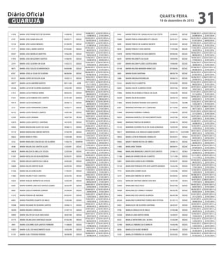 Diário Oficial
GUARUJÁ

quarta-feira

18 de dezembro de 2013

11058

MARIA JOSE FRANCISCO DE OLIVEIRA

14/08/90

SEDUC

2197

MARIA JOSE GAMA MULLER

03/05/71

SEDUC

13134

MARIA JOSE GUIDA MENDES

01/09/99

SEDUC

7177

MARIA JOSE L SERRA SANTOS

07/03/85

SEDUC

10547

MARIA JOSE MEIRELES MARTINS

19/02/90

SEDUC

11933

MARIA JOSE MOUZINHO SANTOS

15/06/92

SEDUC

2319

MARIA JOSE SILVEIRA DA SILVA

15/03/72

SEDUC

9675

MARIA JOSE SOUZA DE MENDONCA

04/04/88

SEDUC

6767

MARIA JOSELIA SILVA DE OLIVEIRA

06/06/84

SEDUC

19121

MARIA LOPES DE SOUZA SILVA

10/02/12

SEDUC

18077

MARIA LUCIA AMORIM SANTOS

09/11/09

ADM

10548

MARIA LUCIA DE OLIVEIRA MARQUES

19/02/90

SEDUC

11915

MARIA LUCIA FIRVEDA SERRA

09/04/92

SEDUC

17431

MARIA LUCIA RIBEIRO DOS SANTOS

01/01/09

SEDESC

19419

MARIA LUCIA RODRIGUES

29/06/12

SEDUC

2151

MARIA LUIZA FERNANDES CONDE

16/03/71

SEDUC

16132

MARIA LUIZA FRANZO CAMPOS

19/07/06

SEDUC

12345

MARIA LUIZA SANNINI

18/07/94

SESAU

12670

MARIA LUIZA SANTOS S SANTANA

18/10/95

SEDUC

19403

MARIA MADALENA ALVES DA SILVA

29/06/12

SEDUC

13110

MARIA MADALENA SIMOES BATISTA

27/05/99

SEDUC

16622

MARIA MARCIA PERLI

13/03/08

SESAU

3152

MARIA MARLENE CONCEICAO DE OLIVEIRA

13/02/76

SEINFRA

4548

MARIA NALVA DOS SANTOS ALVES

12/03/81

SEDUC

14878

MARIA NELIDA DE MELLO E SOUZA

22/03/04

SEDUC

11591

MARIA NESILDA DA SILVA BEZERRA

02/05/91

SEDUC

5750

MARIA NEUZA SANTOS DA CUNHA

24/02/83

SEDUC

14809

MARIA NILDA SANTOS SILVA

04/02/04

SEDUC

11356

MARIA NILZA GONCALVES

11/03/91

SEDUC

11882

MARIA NIURES P DOS S MATIOLI

20/02/92

SESAU

13025

MARIA NOILDA BARRETO DA S ROSA

10/02/99

SEDUC

6583

MARIA NORMA LIMA DOS SANTOS GOMES

26/03/84

SEDUC

6682

MARIA OZELIA FERREIRA CORREIA

25/04/84

SEDUC

11372

MARIA PEREIRA DE AMORIM

05/03/91

SEDUC

6405

MARIA PRAZERES DUARTE DE MELO

15/02/84

SEDUC

19388

MARIA REGIANE DE OLIVEIRA SANTOS

29/06/12

SEDUC

18394

MARIA REGINA CARVALHO

27/07/10

SEDUC

10995

MARIA SELETA DA SILVA MACHADO

30/07/90

SEDUC

13175

MARIA SELMA DIAS SANTIAGO SAUDA

07/02/00

SEDUC

5941

MARIA SOCORRO DOS SANTOS FERREIRA

11/08/83

SEDUC

13007

MARIA SUELI DO NASCIMENTO SILVA

10/02/99

SEDUC

11101

MARIA SUELI TEIXEIRA PEREIRA

30/08/90

SEDUC

14/08/2012 a
13/08/2013
03/05/2013 a
02/05/2014
01/09/2013 a
31/08/2014
07/03/2012 a
06/03/2013
19/02/2013 a
18/02/2014
15/06/2012 a
14/06/2013
15/03/2012 a
14/03/2013
04/04/2012 a
03/04/2013
06/06/2013 a
05/06/2014
10/02/2012 a
09/02/2013
22/11/2012 a
21/11/2013
19/02/2013 a
18/02/2014
09/04/2012 a
08/04/2013
01/01/2013 a
31/12/2013
29/06/2012 a
28/06/2013
16/03/2013 a
15/03/2014
19/07/2012 a
18/07/2013
18/07/2012 a
17/07/2013
18/10/2012 a
17/10/2013
29/06/2012 a
28/06/2013
27/05/2013 a
26/05/2014
13/03/2012 a
12/03/2013
13/02/2012 a
12/02/2013
12/03/2012 a
11/03/2013
01/12/2012 a
30/11/2013
02/05/2013 a
01/05/2014
24/02/2013 a
23/02/2014
04/02/2013 a
03/02/2014
11/03/2012 a
10/03/2013
20/02/2012 a
19/02/2013
10/02/2013 a
09/02/2014
26/03/2013 a
25/03/2014
25/04/2013 a
24/04/2014
16/03/2012 a
15/03/2013
15/02/2013 a
14/02/2014
29/06/2012 a
28/06/2013
27/07/2012 a
26/07/2013
30/07/2012 a
29/07/2013
07/02/2013 a
06/02/2014
11/08/2012 a
10/08/2013
10/02/2013 a
09/02/2014
30/08/2013 a
29/08/2014

02/01/2014 a
21/01/2014
02/01/2014 a
31/01/2014
02/01/2014 a
31/01/2014
02/01/2014 a
31/01/2014
02/01/2014 a
31/01/2014
06/01/2014 a
04/02/2014
06/01/2014 a
25/01/2014
02/01/2014 a
31/01/2014
02/01/2014 a
31/01/2014
06/01/2014 a
25/01/2014
06/01/2014 a
25/01/2014
02/01/2014 a
31/01/2014
02/01/2014 a
31/01/2014
20/01/2014 a
08/02/2014
02/01/2014 a
31/01/2014
02/01/2014 a
31/01/2014
02/01/2014 a
31/01/2014
02/01/2014 a
31/01/2014
02/01/2014 a
31/01/2014
06/01/2014 a
04/02/2014
02/01/2014 a
31/01/2014
24/01/2014 a
22/02/2014
06/01/2014 a
04/02/2014
02/01/2014 a
21/01/2014
02/01/2014 a
31/01/2014
02/01/2014 a
31/01/2014
02/01/2014 a
31/01/2014
02/01/2014 a
31/01/2014
02/01/2014 a
31/01/2014
02/01/2014 a
31/01/2014
02/01/2014 a
31/01/2014
02/01/2014 a
31/01/2014
02/01/2014 a
31/01/2014
06/01/2014 a
25/01/2014
02/01/2014 a
31/01/2014
06/01/2014 a
04/02/2014
02/01/2014 a
31/01/2014
02/01/2014 a
31/01/2014
02/01/2014 a
31/01/2014
02/01/2014 a
31/01/2014
02/01/2014 a
31/01/2014
02/01/2014 a
31/01/2014

5443

MARIA TERESA DE CARVALHO M G DA COSTA

23/08/82

SEDUC

13680

MARIA TERESA ENGELBRECHT CARUZO

02/01/01

SESAU

5690

MARIA TEREZA DE ALMEIDA MONTE

01/03/83

SEDUC

9630

MARIA TEREZA F DOS SANTOS

17/03/88

SEDUC

15878

MARIA TEREZINHA DO NASCIMENTO

09/06/06

SEDUC

6639

MARIA VALDINETE DA SILVA

18/04/84

SEDUC

6787

MARIA VALDIRA FLORES LEOPOLDINO

19/06/84

SEDUC

16144

MARIA VALERIA MANEIRA MANCUSO

07/08/06

SEDUC

3665

MARIA VILMA SANTANA

08/05/78

SEDUC

2388

MARIA VIRGINIA RODRIGUES

30/06/72

SEDUC

13161

MARIA YOLE SCIAROTTA

07/02/00

SEDUC

16081

MARIA ZAILDE ALMEIDA CESAR

20/07/06

SEDUC

17896

MARIA ZELIA RABELO FRAGA DA SILVA

19/06/09

SEDUC

18209

MARIA ZELIA RUGGIERO

30/03/10

SEDUC

11866

MARIA ZENAIDE TEIXEIRA DOS SANTOS

13/02/92

SEURB

6207

MARIANA ANTONIA DA C CAROLINO

01/12/83

SEDUC

17894

MARIANA FERREIRA CORREIA

17/06/09

SEDUC

16035

MARIANA MARCELE DO NASCIMENTO BIASI

24/07/06

SEDUC

18440

MARIANA TABOSA DE BARROS

25/08/10

SEDUC

12123

MARIANE OLIVEIRA FELIX DA SILVA GONZAGA

16/05/94

SEDUC

19617

MARIANGELA DE ARAUJO GAMA DUARTE

09/01/13

CULTURA

14052

MARICI LETICIA PANIGHEL RAMALHO

05/03/01

SESAU

19402

MARICY MARIA ROCHA DE ABREU

29/06/12

SEDUC

11485

MARILANDI TAVANI

08/04/91

SEDUC

19466

MARILANE BRANDAO CANUTO DOS SANTOS

27/06/12

SESAU

11186

MARILDA APARECIDA DA S SANTOS

12/11/90

SEDUC

12841

MARILEIDA GONCALVES FERREIRA

07/03/97

SEDUC

12124

MARILEIDE EVANGELISTA DOS SANTOS MORAES

16/05/94

SEDUC

7773

MARILEIDE GOMES SILVA

13/03/86

SEDUC

5273

MARILEIDE RIBEIRO DE MATOS

04/08/82

SEDUC

12353

MARILEN CRISTINA SIMOES DOS REIS

18/07/94

SESAU

15964

MARILENE CRUZ FEIJO

04/07/06

SEDUC

10606

MARILENE DO CARMO F PEREIRA

06/03/90

SEDUC

16856

MARILENE DOS SANTOS ALMEIDA

06/05/08

SEDUC

20326

MARILENE FLORENTINO TORRES NEO FEITOSA

01/07/13

SEDUC

8302

MARILEUZA DE OLIVEIRA SANTANA

26/03/87

SEDUC

9796

MARILIA ARAUJO M DE MELO

27/05/88

SEDUC

16358

MARILIA LIMA MATOS VIEIRA

16/04/07

SEDUC

6532

MARILIZ MONTEIRO DA C B DIAS

13/02/84

SEDUC

12740

MARILUCI RIBEIRO DA S MARCHI

14/03/96

SEDUC

6026

MARILUCIA NUNES ROMOR

01/06/83

SEDUC

5142

MARILZA FERREIRA DA SILVEIRA

02/03/82

SEDUC

31

23/08/2013 a
22/08/2014
02/01/2013 a
01/01/2014
01/03/2013 a
28/02/2014
17/03/2013 a
16/03/2014
09/06/2013 a
08/06/2014
18/04/2013 a
17/04/2014
19/06/2012 a
18/06/2013
07/08/2013 a
06/08/2014
08/05/2012 a
07/05/2013
30/06/2012 a
29/06/2013
07/02/2013 a
06/02/2014
20/07/2012 a
19/07/2013
01/01/2012 a
31/12/2012
30/03/2012 a
29/03/2013
13/02/2012 a
12/02/2013
01/12/2012 a
30/11/2013
01/01/2013 a
31/12/2013
24/07/2012 a
23/07/2013
25/08/2012 a
24/08/2013
16/05/2013 a
15/05/2014
09/01/2013 a
08/01/2014
05/03/2012 a
04/03/2013
29/06/2012 a
28/06/2013
08/04/2013 a
07/04/2014
27/06/2012 a
26/06/2013
12/11/2012 a
11/11/2013
07/03/2012 a
06/03/2013
18/01/2013 a
17/01/2014
13/03/2013 a
12/03/2014
04/08/2013 a
03/08/2014
18/07/2012 a
17/07/2013
04/07/2012 a
03/07/2013
06/03/2013 a
05/03/2014
01/01/2013 a
31/12/2013
01/07/2013 a
30/06/2014
26/03/2013 a
25/03/2014
27/05/2013 a
26/05/2014
16/04/2013 a
15/04/2014
13/02/2013 a
12/02/2014
14/03/2012 a
13/03/2013
01/06/2013 a
31/05/2014
02/03/2012 a
01/03/2013

02/01/2014 a
31/01/2014
06/01/2014 a
04/02/2014
02/01/2014 a
31/01/2014
02/01/2014 a
31/01/2014
02/01/2014 a
31/01/2014
02/01/2014 a
31/01/2014
02/01/2014 a
31/01/2014
02/01/2014 a
31/01/2014
02/01/2014 a
25/01/2014
06/01/2014 a
04/02/2014
02/01/2014 a
31/01/2014
06/01/2014 a
25/01/2014
02/01/2014 a
31/01/2014
02/01/2014 a
31/01/2014
13/01/2014 a
01/02/2014
06/01/2014 a
25/01/2014
02/01/2014 a
31/01/2014
02/01/2014 a
31/01/2014
02/01/2014 a
21/01/2014
02/01/2014 a
31/01/2014
16/01/2014 a
14/02/2014
06/01/2014 a
04/02/2014
06/01/2014 a
04/02/2014
02/01/2014 a
31/01/2014
06/01/2014 a
04/02/2014
02/01/2014 a
31/01/2014
06/01/2014 a
25/01/2014
02/01/2014 a
31/01/2014
02/01/2014 a
31/01/2014
02/01/2014 a
31/01/2014
06/01/2014 a
04/02/2014
02/01/2014 a
31/01/2014
02/01/2014 a
31/01/2014
02/01/2014 a
31/01/2014
02/01/2014 a
31/01/2014
02/01/2014 a
31/01/2014
02/01/2014 a
31/01/2014
02/01/2014 a
31/01/2014
02/01/2014 a
31/01/2014
06/01/2014 a
25/01/2014
02/01/2014 a
31/01/2014
02/01/2014 a
31/01/2014

 