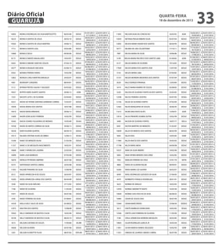 Diário Oficial
GUARUJÁ

quarta-feira

18 de dezembro de 2013

16903

MONICA RODRIGUES DA SILVA BARTOLOTTO

06/05/08

SEDUC

18223

MONICA SANTOS DE JESUS

30/03/10

SEDUC

19363

MONICA SANTOS DE JESUS MARTINS

29/06/12

SEDUC

7713

MONICA SANTOS LEAL

24/02/86

SEDUC

15868

MONICA SEGUI

09/06/06

SEDUC

8173

MONICA SIMOES MAGALHAES

19/03/87

SEDUC

18261

MONICA SIMONE SANCHES SOUZA

07/04/10

SEDUC

18377

MONICA VASQUES IVACHESK

02/08/10

SEDUC

10561

MONIKA PEREIRA FARIAS

19/02/90

SEDUC

12852

MONIZA CARLA MARTINS MAGALDI

24/03/97

SEDUC

4581

MORISART CORDEIRO

08/04/81

SEDUC

5112

MYRIAN FREITAS SAUDA F SALGADO

03/03/82

SEDUC

19437

MYRTES NERE DUARTE SANTOS

29/06/12

ADM

7253

NACIETE LEITE L DE OLIVEIRA

03/04/85

SEDUC

16321

NADIA DE FATIMA SANTANA GERMANO CORREA

15/03/07

SEDUC

10038

NADIA MARIA DOS SANTOS

18/07/88

SEDUC

19410

NADIA NAIRA MIRANDA

29/06/12

SEDUC

13009

NADIR GONCALVES FERREIRA

10/02/99

SEDUC

10363

NADJA SOARES FILGUEIRAS DE MORAES

10/05/89

SESAU

19358

NAIDE DE MATOS CORREIA DA SILVA

29/06/12

SEDUC

18258

NAIR FIGUEIRA QUINTAL

06/04/10

SEDUC

19313

NAJARA CRISTINA ALVES DE ABREU

12/06/12

SESAU

13249

NANCI DE MENEZES NUSA

21/03/00

SEDUC

11257

NANCI G DE MESQUITA NASCIMENTO

18/02/91

SEDUC

14848

NANCY APARECIDA LASERRA

22/03/04

SEDUC

16909

NARA LIGIA BARBOZA

07/05/08

SEDUC

16076

NATALIA PETROVAS AMPARO

20/07/06

SEDUC

16731

NATIVIDADE SANTOS CABRAL

24/03/08

SESAU

11055

NAZARE PINHEIRO DA SILVA

13/08/90

SEDUC

8312

NEIDE APARECIDA B DE SOUZA

26/03/87

SEDUC

10283

NEIDE APARECIDA JORGE DOS SANTOS

06/04/89

SEDUC

5540

NEIDE DA SILVA AVELINO

27/12/82

SEDUC

7180

NEIDE DE OLIVEIRA

11/03/85

SEDUC

15971

NEIDE DE SOUZA

04/07/06

SEDUC

4785

NEIDE FERREIRA DA SILVA

07/08/81

SEDUC

14559

NEILA SUELY SALES DE ASSIS

05/08/02

SEDUC

12972

NEILTON DOS SANTOS

13/08/98

SEDUC

10563

NELLY ANDRADE DE BASTOS E SILVA

19/02/90

SEDUC

18109

NELLY ANDRADE DE BASTOS E SILVA

08/02/10

SEDUC

4315

NELSON CAETANO DE SOUZA

17/09/80

SEURB

16026

NELSON OLIVEIRA

05/07/06

SEDUC

5341

NELSON SCIAROTTA FILHO

08/07/82

SEPLAN

01/01/2013 a
31/12/2013
30/03/2013 a
29/03/2014
29/06/2012 a
28/06/2013
24/02/2013 a
23/02/2014
09/06/2013 a
08/06/2014
19/03/2013 a
18/03/2014
07/04/2012 a
06/04/2013
02/08/2012 a
01/08/2013
19/02/2012 a
18/02/2013
24/03/2013 a
23/03/2014
04/05/2013 a
03/05/2014
03/03/2013 a
02/03/2014
29/06/2012 a
28/06/2013
03/04/2013 a
02/04/2014
15/03/2013 a
14/03/2014
18/07/2012 a
17/07/2013
29/06/2012 a
28/06/2013
10/02/2013 a
09/02/2014
10/05/2012 a
09/05/2013
29/06/2012 a
28/06/2013
06/04/2012 a
05/04/2013
12/06/2012 a
11/06/2013
21/03/2013 a
20/03/2014
18/02/2012 a
17/02/2013
22/03/2013 a
21/03/2014
07/05/2012 a
06/05/2013
20/07/2012 a
19/07/2013
24/03/2012 a
23/03/2013
13/08/2013 a
12/08/2014
26/03/2013 a
25/03/2014
06/04/2012 a
05/04/2013
27/12/2012 a
26/12/2013
11/03/2012 a
10/03/2013
04/07/2012 a
03/07/2013
07/08/2013 a
06/08/2014
05/08/2012 a
04/08/2013
13/08/2013 a
12/08/2014
19/02/2013 a
18/02/2014
08/02/2013 a
07/02/2014
17/09/2012 a
16/09/2013
05/07/2012 a
04/07/2013
08/07/2012 a
07/07/2013

02/01/2014 a
31/01/2014
02/01/2014 a
31/01/2014
02/01/2014 a
21/01/2014
02/01/2014 a
31/01/2014
02/01/2014 a
31/01/2014
02/01/2014 a
31/01/2014
02/01/2014 a
31/01/2014
13/01/2014 a
01/02/2014
02/01/2014 a
31/01/2014
02/01/2014 a
31/01/2014
02/01/2014 a
31/01/2014
02/01/2014 a
31/01/2014
06/01/2014 a
04/02/2014
02/01/2014 a
31/01/2014
02/01/2014 a
31/01/2014
06/01/2014 a
25/01/2014
06/01/2014 a
25/01/2014
02/01/2014 a
31/01/2014
02/01/2014 a
31/01/2014
06/01/2014 a
25/01/2014
02/01/2014 a
31/01/2014
06/01/2014 a
25/01/2014
02/01/2014 a
31/01/2014
02/01/2014 a
19/01/2014
02/01/2014 a
31/01/2014
06/01/2014 a
25/01/2014
06/01/2014 a
25/01/2014
02/12/2013 a
21/12/2013
02/01/2014 a
31/01/2014
02/01/2014 a
31/01/2014
06/01/2014 a
25/01/2014
02/01/2014 a
31/01/2014
02/01/2014 a
31/01/2014
06/01/2014 a
04/02/2014
02/01/2014 a
31/01/2014
02/01/2014 a
31/01/2014
02/01/2014 a
31/01/2014
02/01/2014 a
31/01/2014
02/01/2014 a
31/01/2014
06/01/2014 a
04/02/2014
06/01/2014 a
25/01/2014
06/01/2014 a
25/01/2014

11893

NELSON SILVA DA CONCEICAO

16/03/92

AGM

15059

NETANIA PADUA RIBEIRO SILVA

05/07/04

SEDUC

13093

NEUDA MARIA XAVIER DOS SANTOS

06/04/99

SEDUC

18771

NEUMA DE LIRA COLANTONIO

17/10/11

SEDUC

7987

NEUSA MARIA DA SILVA

18/06/86

SEDUC

5199

NEUSA MARIA PACHECO DOS SANTOS LIMA

01/04/82

ADM

6137

NEUZA MARIA DE OLIVEIRA

19/10/83

SEDUC

17949

NEUZA MARIA DOS SANTOS JOSE

13/07/09

SEDUC

5143

NEUZA MARIA LIMA

07/04/82

SEDUC

15101

NEUZA MOREIRA MEDEIROS DOS SANTOS

07/07/04

SEDUC

6520

NILCE BORGES IPIRANGA

12/03/84

SEDUC

5419

NILCE MARIA RAMIRO DE SOUZA

02/08/82

SEDUC

5320

NILCEIA DE OLIVEIRA FONTES M DOS SANTOS

25/05/82

SEDUC

12598

NILCEU PEREIRA CASSITAS

03/07/95

SESAU

13164

NILDA DE OLIVEIRA FONTES

07/02/00

SEDUC

12582

NILDE MANGUEIRA DE SOUZA

20/06/95

SEDUC

11613

NILMA MACHADO ALVES

15/04/91

AGM

13010

NILSA PINHEIRO SEABRA DUTRA

10/02/99

SEDUC

3490

NILSON DE OLIVEIRA FONTES

18/07/77

SEELA

8381

NILTON MARTINS DE MENEZES

31/03/87

SEDUC

10609

NILZA DA MERCES DOS SANTOS

06/03/90

SEDUC

5845

NILZA DIAS

16/05/83

ADM

11904

NILZA INACIO DOS SANTOS

25/03/92

SEDUC

17198

NILZA MARLI MOIA

04/09/08

SEDUC

10537

NINA DA SILVA RIBEIRO

19/02/90

SEDUC

5064

NINA FATIMA MENDES DIAS DINIZ

16/02/82

SEDUC

1942

NIVALDO PEREIRA DA CRUZ

27/01/70

SEFIN

4860

NIVEA DE OLIVEIRA ROLIM

09/09/81

SEDUC

16285

NIVEA MARIA CID GASPAR

26/02/07

SEDUC

6049

NOELI RODRIGUES AZEVEDO DA SILVA

27/06/83

SEDUC

4479

NORBERTO FONSECA RODRIGUES

28/01/81

SEDUC

5623

NORMA DE ARAUJO

18/02/83

SEDUC

12059

NORMA SIMONETTE BISPO

16/05/94

SEDUC

14609

NORMA SUELI ROCHA DA SILVA

06/08/02

SEDUC

10985

ODAIR DE SOUZA DIAS

30/07/90

SEDUC

15040

ODAIR MARCONDES

25/06/04

SEDESC

5613

ODETE BARBOZA DOMICIANO

18/02/83

SESAU

13266

ODETE LEAO FERREIRA DE OLIVEIRA

11/05/00

SEDUC

7186

ODILA APARECIDA MOREIRA MESQUITA

20/03/85

SEDUC

14893

OLAIR RODRIGUES GARCIA JR

18/03/04

SEDUC

11851

OLIVIA MARCIA RAMOS DELEGIDO

10/02/92

ADM

11021

ONEIDA DE LOURDES SIMOES CABRAL

30/07/90

SEDUC

33

16/03/2012 a
15/03/2013
05/07/2013 a
04/07/2014
06/04/2012 a
05/04/2013
17/10/2012 a
16/10/2013
18/06/2012 a
17/06/2013
01/04/2012 a
31/03/2013
19/10/2012 a
18/10/2013
13/07/2012 a
12/07/2013
07/04/2013 a
06/04/2014
07/07/2013 a
06/07/2014
12/03/2013 a
11/03/2014
02/08/2013 a
01/08/2014
25/05/2013 a
24/05/2014
03/07/2012 a
02/07/2013
07/02/2013 a
06/02/2014
20/06/2012 a
19/06/2013
15/04/2012 a
14/04/2013
10/02/2012 a
09/02/2013
18/07/2012 a
17/07/2013
31/03/2013 a
30/03/2014
06/03/2012 a
05/03/2013
16/05/2012 a
15/05/2013
25/03/2012 a
24/03/2013
01/01/2013 a
31/12/2013
19/02/2013 a
18/02/2014
01/01/2013 a
31/12/2013
27/01/2013 a
26/01/2014
09/09/2013 a
08/09/2014
26/02/2013 a
25/02/2014
27/06/2012 a
26/06/2013
28/01/2013 a
27/01/2014
18/02/2013 a
17/02/2014
16/05/2013 a
15/05/2014
06/08/2013 a
05/08/2014
30/07/2013 a
29/07/2014
25/06/2012 a
24/06/2013
18/02/2012 a
17/02/2013
11/05/2013 a
10/05/2014
20/03/2013 a
19/03/2014
18/03/2013 a
17/03/2014
10/02/2012 a
09/02/2013
30/07/2013 a
29/07/2014

02/01/2014 a
21/01/2014
02/01/2014 a
31/01/2014
02/01/2014 a
31/01/2014
02/01/2014 a
31/01/2014
02/01/2014 a
31/01/2014
06/01/2014 a
04/02/2014
06/01/2014 a
04/02/2014
02/01/2014 a
31/01/2014
02/01/2014 a
31/01/2014
02/01/2014 a
31/01/2014
02/01/2014 a
31/01/2014
02/01/2014 a
31/01/2014
02/01/2014 a
31/01/2014
25/01/2014 a
23/02/2014
02/01/2014 a
31/01/2014
02/01/2014 a
21/01/2014
06/01/2014 a
25/01/2014
02/01/2014 a
31/01/2014
02/01/2014 a
21/01/2014
02/01/2014 a
31/01/2014
02/01/2014 a
31/01/2014
06/01/2014 a
25/01/2014
02/01/2014 a
21/01/2014
02/01/2014 a
31/01/2014
02/01/2014 a
31/01/2014
02/01/2014 a
25/01/2014
27/01/2014 a
15/02/2014
02/01/2014 a
31/01/2014
02/01/2014 a
31/01/2014
02/01/2014 a
31/01/2014
28/01/2014 a
16/02/2014
02/01/2014 a
31/01/2014
02/01/2014 a
31/01/2014
02/01/2014 a
31/01/2014
02/01/2014 a
31/01/2014
03/01/2014 a
01/02/2014
06/01/2014 a
25/01/2014
02/01/2014 a
31/01/2014
02/01/2014 a
31/01/2014
02/01/2014 a
31/01/2014
06/01/2014 a
04/02/2014
02/01/2014 a
31/01/2014

 
