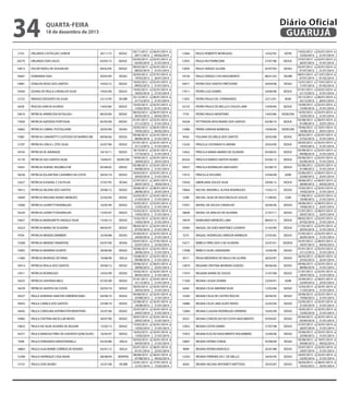 34

Diário Oficial
GUARUJÁ

quarta-feira

18 de dezembro de 2013

2743

ORLANDO CASTELOES JUNIOR

30/11/73

SEDUC

20279

ORLANDO DIAS SALES

03/05/13

SEDUC

14813

OSCAR TADEU DE ASSUNCAO

09/02/04

SEDUC

10667

OSMARINA DIAS

20/03/90

SESAU

19081

OSNILDO ROSA DOS SANTOS

10/02/12

SEDUC

10564

OZANA DE PAULA CARVALHO SILVA

19/02/90

SEDUC

12722

PARAISO DEODATO DA SILVA

22/12/95

SEURB

6428

PASCOA GARCIA ALONSO

14/02/84

SEDUC

10610

PATRICIA APARECIDA M FIGLIOLI

06/03/90

SEDUC

17836

PATRICIA AZEVEDO PORTUGAL

05/05/09

SEDUC

10663

PATRICIA CABRAL PUSTIGLIONE

20/03/90

SESAU

15881

PATRICIA CAMAROTTI CUSTODIO DE BARROS ME

09/06/06

SEDUC

12787

PATRICIA CARLA L ZITEI SILVA

25/07/96

SEDUC

18763

PATRICIA DE ANDRADE

18/10/11

SEDUC

14176

PATRICIA DOS SANTOS SILVA

19/04/01

SEDECON

14561

PATRICIA DURVAL RIGOBELO RE

05/08/02

SEDUC

18238

PATRICIA EGLANTINA CASEMIRO DA COSTA

30/03/10

SEDUC

12627

PATRICIA EUGENIA Z CASTILHA

27/07/95

SESAU

19412

PATRICIA HELENA DOS SANTOS

29/06/12

SEDUC

14849

PATRICIA IRACEMA NUNES MENEZES

22/03/04

SEDUC

12060

PATRICIA LEONETTI RODRIGUES

16/05/94

SEDUC

16334

PATRICIA LEONETTI RODRIGUES

15/03/07

SEDUC

19627

PATRICIA MARGARETH ANGELO SILVA

15/02/13

SEDUC

16323

PATRICIA MARIA DE OLIVEIRA

08/03/07

SEDUC

9704

PATRICIA MENDES BARBIERI

25/04/88

SEDUC

13568

PATRICIA MENDES TAMAYOSE

03/07/00

SESAU

15892

PATRICIA MOREIRA DUARTE

29/06/06

SEDUC

11060

PATRICIA MUNHOZ DE FARIA

10/08/90

SEELA

19414

PATRICIA PAULA DOS SANTOS

29/06/12

SEDUC

13011

PATRICIA RODRIGUES

10/02/99

SEDUC

16925

PATRICIA SANTANA MELE

07/05/08

SEDUC

18229

PATRICIA SANTOS DA COSTA

30/03/10

SEDUC

18327

PAULA ADRIANA SANCHES EMERENCIANO

04/08/10

SEDUC

18455

PAULA CAMILA DOS SANTOS

25/08/10

SEDUC

16042

PAULA CAROLINA HOFMEISTER MONTEIRO

25/07/06

SEDUC

10982

PAULA CRISTINA BACELLAR NEVES

30/07/90

SEDUC

19655

PAULA DA SILVA SILVEIRA DE AGUIAR

15/02/13

SEDUC

16371

PAULA VANESSA PIRES DE AZEVEDO GONCALVES

16/05/07

SEDUC

7696

PAULO FERNANDO MANTOVANELLI

05/03/86

SEELA

18803

PAULO GUILHERME CORREIA DE NOVAES

02/01/12

SEELA

12309

PAULO HENRIQUE CASA NOVA

08/08/94

SEINFRA

12731

PAULO JOSE NUNES

22/01/96

SEURB

30/11/2012 a
29/11/2013
03/05/2013 a
02/05/2014
09/02/2013 a
08/02/2014
20/03/2012 a
19/03/2013
10/02/2012 a
09/02/2013
19/02/2013 a
18/02/2014
22/12/2012 a
21/12/2013
14/02/2013 a
13/02/2014
06/03/2012 a
05/03/2013
01/01/2013 a
31/12/2013
20/03/2012 a
19/03/2013
09/06/2013 a
08/06/2014
01/01/2013 a
31/12/2013
18/10/2012 a
17/10/2013
19/04/2012 a
18/04/2013
05/08/2013 a
04/08/2014
30/03/2013 a
29/03/2014
27/07/2012 a
26/07/2013
29/06/2012 a
28/06/2013
22/03/2013 a
21/03/2014
16/05/2012 a
15/05/2013
15/03/2012 a
14/03/2013
15/02/2013 a
14/02/2014
08/03/2013 a
07/03/2014
25/04/2013 a
24/04/2014
03/07/2012 a
02/07/2013
29/06/2013 a
28/06/2014
10/08/2013 a
09/08/2014
29/06/2012 a
28/06/2013
10/02/2013 a
09/02/2014
01/01/2013 a
31/12/2013
30/03/2013 a
29/03/2014
04/08/2012 a
03/08/2013
25/08/2012 a
24/08/2013
25/07/2013 a
24/07/2014
30/07/2013 a
29/07/2014
15/02/2013 a
14/02/2014
16/05/2013 a
15/05/2014
05/03/2013 a
04/03/2014
02/01/2013 a
01/01/2014
08/08/2012 a
07/08/2013
22/01/2013 a
21/01/2014

06/01/2014 a
04/02/2014
02/01/2014 a
31/01/2014
02/01/2014 a
31/01/2014
07/01/2014 a
26/01/2014
02/01/2014 a
31/01/2014
02/01/2014 a
31/01/2014
06/01/2014 a
21/01/2014
02/01/2014 a
31/01/2014
06/01/2014 a
04/02/2014
02/01/2014 a
31/01/2014
06/01/2014 a
04/02/2014
02/01/2014 a
31/01/2014
02/01/2014 a
31/01/2014
02/01/2014 a
31/01/2014
05/01/2014 a
24/01/2014
02/01/2014 a
31/01/2014
02/01/2014 a
31/01/2014
20/01/2014 a
18/02/2014
06/01/2014 a
25/01/2014
02/01/2014 a
31/01/2014
02/01/2014 a
31/01/2014
02/01/2014 a
31/01/2014
02/01/2014 a
31/01/2014
02/01/2014 a
31/01/2014
02/01/2014 a
31/01/2014
27/01/2014 a
25/02/2014
02/01/2014 a
31/01/2014
02/01/2014 a
31/01/2014
06/01/2014 a
25/01/2014
02/01/2014 a
31/01/2014
02/01/2014 a
31/01/2014
02/01/2014 a
31/01/2014
02/01/2014 a
31/01/2014
02/01/2014 a
31/01/2014
02/01/2014 a
31/01/2014
02/01/2014 a
31/01/2014
02/01/2014 a
31/01/2014
02/01/2014 a
31/01/2014
02/01/2014 a
31/01/2014
06/01/2014 a
25/01/2014
06/01/2014 a
04/02/2014
27/01/2014 a
15/02/2014

12464

PAULO ROBERTO MORGADO

14/02/95

SEFIN

12955

PAULO RUI PERRICONE

27/07/98

SEDUC

15095

PAULO SERGIO JULIANI

02/07/04

SESAU

14720

PAULO SERGIO S DO NASCIMENTO

08/01/03

SEURB

16917

PEDRO DOS SANTOS PRESTJORD

29/04/08

SESAU

17011

PEDRO LUIZ GOMES

24/06/08

SEDUC

11832

PEDRO PAULO DE J FERNANDES

23/12/91

AGM

16155

PEDRO PAULO DE MELLO E SOUZA LIMA

14/09/06

SEDUC

7735

PEDRO PAULO MONTEIRO

14/03/86

SEDECON

18338

PETTERSON APOLINARIO DOS SANTOS

02/08/10

SEDUC

13486

PIERRE SARAIVA BARBOSA

19/06/00

SEDECON

9430

POLIANA SICURELA DOS SANTOS

29/02/88

SEDUC

13250

PRISCILA CASTANHO R JARDIM

20/03/00

SEDUC

14562

PRISCILA MARIA AMARO DE OLIVEIRA

05/08/02

SEDUC

20324

PRISCILA RAMOS SANTOS NUNES

03/06/13

SEDUC

18357

PRISCILA RODRIGUES MACHADO

02/08/10

SEDUC

17013

PRISCILLA VISCARDI

23/06/08

ADM

19350

QBERLANIA SOUZA SILVA

29/06/12

SEDUC

19664

RACHEL MAXWELL ALFAIA RODRIGUES

15/02/13

SEDUC

5398

RACHEL SILVA DE VASCONCELOS SOUZA

11/08/82

CGM

15937

RAFAEL DE SOUZA CARVALHO

20/06/06

SEDUC

18694

RAFAEL SA ARAUJO DE OLIVEIRA

21/07/11

SEDUC

19670

RAIMUNDO MENEZES LIMA

08/02/13

SEDUC

10285

RAQUEL DE GOES MARTINEZ LOURIDO

21/03/89

SEDUC

5275

RAQUEL RODRIGUES ARRUDA BARBOZA

27/05/82

SEDUC

14271

REBECA PIRES DOS S DE OLIVEIRA

25/07/01

SEDESC

17008

REBECA SILVA LARANJEIRA

16/06/08

SEDUC

8317

REGIA MEDEIROS DE PAULA DA GLORIA

26/03/87

SEDUC

15879

REGIANE CRISTINA MOREIRA GUEDES

09/06/06

SEDUC

17074

REGIANE MARIA DE SOUZA

21/07/08

SEDUC

11569

REGINA CASSIA DONINI

23/04/91

ADM

6444

REGINA CELIA AMORIM SILVA

12/03/84

SEDUC

12583

REGINA CELIA DE CASTRO ROCHA

20/06/95

SEDUC

14880

REGINA CELIA LIMA ALVES NEVES

22/03/04

SEDUC

12064

REGINA CLAUDIA RODRIGUES HERRERA

16/05/94

SEDUC

8353

REGINA CONCEICAO DA COSTA NASCIMENTO

03/04/87

SEDUC

12952

REGINA COSTA DAMIN

27/07/98

SEDUC

15953

REGINA ELOI DO NASCIMENTO ROLEMBERG

23/06/06

SEDUC

10897

REGINA FATIMA CONDE

05/08/90

SESAU

9999

REGINA FATIMA MARCELO

25/07/88

SEDUC

12543

REGINA FERREIRA DA C DE MELLO

24/05/95

SEDUC

8204

REGINA HELENA ANTONIETI MATTOSO

20/03/87

SEDUC

14/02/2012 a
13/02/2013
27/07/2013 a
26/07/2014
02/07/2012 a
01/07/2013
08/01/2013 a
07/01/2014
12/01/2013 a
11/01/2014
01/01/2013 a
31/12/2013
23/12/2012 a
22/12/2013
14/09/2013 a
13/09/2014
14/03/2012 a
13/03/2013
02/08/2012 a
01/08/2013
19/06/2012 a
18/06/2013
28/02/2013 a
27/02/2014
20/03/2012 a
19/03/2013
05/08/2013 a
04/08/2014
03/06/2013 a
02/06/2014
02/08/2012 a
01/08/2013
23/06/2012 a
22/06/2013
29/06/2012 a
28/06/2013
15/02/2013 a
14/02/2014
11/08/2012 a
10/08/2013
20/06/2012 a
19/06/2013
21/07/2012 a
20/07/2013
08/02/2013 a
07/02/2014
21/03/2013 a
20/03/2014
27/05/2013 a
26/05/2014
25/07/2012 a
24/07/2013
01/01/2013 a
31/12/2013
26/03/2012 a
25/03/2013
09/06/2013 a
08/06/2014
21/07/2012 a
20/07/2013
23/04/2012 a
22/04/2013
12/03/2013 a
11/03/2014
20/06/2012 a
19/06/2013
22/03/2013 a
21/03/2014
16/05/2013 a
15/05/2014
03/04/2013 a
02/04/2014
27/07/2013 a
26/07/2014
23/06/2012 a
22/06/2013
05/08/2012 a
04/08/2013
25/07/2013 a
24/07/2014
24/05/2013 a
23/05/2014
20/03/2012 a
19/03/2013

02/01/2014 a
21/01/2014
02/01/2014 a
31/01/2014
02/01/2014 a
21/01/2014
13/01/2014 a
01/02/2014
13/01/2014 a
01/02/2014
02/01/2014 a
31/01/2014
06/01/2014 a
20/01/2014
02/01/2014 a
31/01/2014
02/01/2014 a
21/01/2014
06/01/2014 a
25/01/2014
10/01/2014 a
29/01/2014
02/01/2014 a
31/01/2014
02/01/2014 a
31/01/2014
02/01/2014 a
31/01/2014
02/01/2014 a
31/01/2014
02/01/2014 a
31/01/2014
06/01/2014 a
25/01/2014
06/01/2014 a
04/02/2014
02/01/2014 a
31/01/2014
02/01/2014 a
21/01/2014
06/01/2014 a
25/01/2014
06/01/2014 a
25/01/2014
02/01/2014 a
31/01/2014
02/01/2014 a
31/01/2014
02/01/2014 a
31/01/2014
06/01/2014 a
04/02/2014
02/01/2014 a
31/01/2014
06/01/2014 a
25/01/2014
02/01/2014 a
31/01/2014
02/01/2014 a
21/01/2014
06/01/2014 a
25/01/2014
02/01/2014 a
31/01/2014
02/01/2014 a
31/01/2014
02/01/2014 a
31/01/2014
02/01/2014 a
31/01/2014
02/01/2014 a
31/01/2014
02/01/2014 a
31/01/2014
02/01/2014 a
31/01/2014
16/01/2014 a
04/02/2014
02/01/2014 a
31/01/2014
02/01/2014 a
31/01/2014
06/01/2014 a
25/01/2014

 