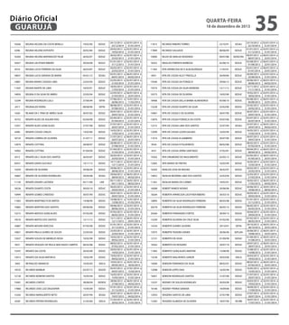 Diário Oficial
GUARUJÁ

quarta-feira

18 de dezembro de 2013

10566

REGINA HELENA DA COSTA BENELLI

19/02/90

SEDUC

6396

REGINA HELENA ESPOSITO

20/02/84

SEDUC

16269

REGINA HELENA MATARAZZO TALIB

26/02/07

SEDUC

16927

REGINA LIEUTHIER RIBEIRO

29/04/08

SEDUC

8316

REGINA LUCIA FERREIRA DA SILVA

26/03/87

SEDUC

18837

REGINA LUCIA SARAIVA DE MARIA

05/01/12

SESAU

14881

REGINA MARIA CASADO LIMA

22/03/04

SEDUC

11445

REGINA MARTA DE LIMA

18/03/91

SEDUC

14850

REGINA O DA SILVA DE ABREU

22/03/04

SEDUC

12294

REGINA RODRIGUES LOLLI

27/06/94

SEFIN

2417

REGINALDO VIEIRA

08/08/90

SEFIN

5420

REJANE DA C PINA DE ABREU SILVA

30/07/82

SEDUC

16752

RENATA ALVES DE AGUIAR DIAS

02/04/08

SEDUC

12931

RENATA ALVES GONCALVES

27/07/98

SEDUC

6406

RENATA COGHE CARLOS

14/02/84

SEDUC

18724

RENATA CORREA DE OLIVEIRA

21/07/11

SEDUC

12870

RENATA COTTING

28/08/97

SEDUC

14902

RENATA COTTING

01/04/04

SEDUC

8315

RENATA DA C SILVA DOS SANTOS

26/03/87

SEDUC

20431

RENATA DAVID GUCHILO

14/11/13

SEDUC

15029

RENATA DE OLIVEIRA

29/06/04

SEDUC

16867

RENATA DE OLIVEIRA RODRIGUES

29/04/08

SESAU

11130

RENATA DISARO LACERDA

05/11/90

UAE

18236

RENATA DUARTE COSTA

30/03/10

SEDUC

10994

RENATA GOMES CARDOSO

30/07/90

SEDUC

11063

RENATA MARTINEZ R DE MATOS

14/08/90

SEDUC

15883

RENATA MARTINS DOS SANTOS

09/06/06

SEDUC

13215

RENATA MATEUS GONCALVES

07/02/00

SEDUC

19576

RENATA MATOS DOS SANTOS

13/11/12

SEDUC

16887

RENATA MOURA VERCOSA

07/05/08

SEDUC

14851

RENATA PAULA GOMES DE SOUZA

23/03/04

SEDUC

13027

RENATA SOUZA DE MEIRELES ROSA

10/02/99

SEDUC

9431

RENATA VASQUES DE PAULA MACHADO CAMPOS

08/02/88

SEDUC

13247

RENATO DA COSTA

20/03/00

SEDUC

13013

RENATO DA SILVA MATHEUS

10/02/99

SEDUC

3402

REYNALDO AMANCIO

10/05/83

SEELA

19535

RICARDO BARBUR

05/07/12

SEGOV

12130

RICARDO BOMFIM SANTOS

16/05/94

SEDUC

15061

RICARDO CORTEZ

28/06/04

SEDESC

17866

RICARDO JOSE LUIZ DEGASPARI

15/05/09

SEDUC

12342

RICARDO MARGUERITO NETO

20/07/94

SESAU

6540

RICARDO PATERO RODRIGUES

21/02/84

SEELA

24/12/2013 a
23/12/2014
20/02/2013 a
19/02/2014
26/02/2012 a
25/02/2013
01/01/2013 a
31/12/2013
26/03/2013 a
25/03/2014
05/01/2013 a
04/01/2014
22/03/2013 a
21/03/2014
18/03/2013 a
17/03/2014
22/03/2012 a
21/03/2013
27/06/2012 a
26/06/2013
08/08/2012 a
07/08/2013
30/07/2013 a
29/07/2014
02/04/2012 a
01/04/2013
27/07/2013 a
26/07/2014
14/02/2012 a
13/02/2013
21/07/2012 a
20/07/2013
28/08/2013 a
27/08/2014
01/04/2013 a
31/03/2014
26/03/2013 a
25/03/2014
14/11/2013 a
13/11/2014
29/06/2013 a
28/06/2014
29/04/2012 a
28/04/2013
05/11/2012 a
04/11/2013
30/03/2013 a
29/03/2014
30/07/2013 a
29/07/2014
14/08/2012 a
13/08/2013
09/06/2013 a
08/06/2014
07/02/2013 a
06/02/2014
13/11/2012 a
12/11/2013
01/01/2013 a
31/12/2013
23/03/2013 a
22/03/2014
10/02/2013 a
09/02/2014
08/02/2013 a
07/02/2014
20/03/2013 a
19/03/2014
10/02/2013 a
09/02/2014
10/05/2012 a
09/05/2013
05/07/2012 a
04/07/2013
16/05/2013 a
15/05/2014
28/06/2012 a
27/06/2013
01/01/2013 a
31/12/2013
20/07/2012 a
19/07/2013
21/02/2013 a
20/02/2014

02/01/2014 a
31/01/2014
02/01/2014 a
31/01/2014
02/01/2014 a
31/01/2014
02/01/2014 a
31/01/2014
02/01/2014 a
31/01/2014
06/01/2014 a
04/02/2014
02/01/2014 a
31/01/2014
02/01/2014 a
31/01/2014
06/01/2014 a
25/01/2014
13/01/2014 a
11/02/2014
02/01/2014 a
31/01/2014
02/01/2014 a
31/01/2014
02/01/2014 a
21/01/2014
02/01/2014 a
31/01/2014
02/01/2014 a
21/01/2014
06/01/2014 a
25/01/2014
02/01/2014 a
31/01/2014
02/01/2014 a
31/01/2014
02/01/2014 a
31/01/2014
02/01/2014 a
31/01/2014
02/01/2014 a
31/01/2014
06/01/2014 a
04/02/2014
20/01/2014 a
08/02/2014
02/01/2014 a
31/01/2014
02/01/2014 a
31/01/2014
13/01/2014 a
01/02/2014
02/01/2014 a
31/01/2014
02/01/2014 a
31/01/2014
06/01/2014 a
29/01/2014
02/01/2014 a
31/01/2014
02/01/2014 a
31/01/2014
02/01/2014 a
31/01/2014
02/01/2014 a
31/01/2014
02/01/2014 a
31/01/2014
02/01/2014 a
31/01/2014
20/01/2014 a
18/02/2014
27/01/2014 a
15/02/2014
02/01/2014 a
31/01/2014
06/01/2014 a
04/02/2014
02/01/2014 a
31/01/2014
06/01/2014 a
04/02/2014
02/01/2014 a
31/01/2014

11815

RICARDO RIBEIRO TORRES

23/10/91

SESAU

17899

RICARDO SALGADO

08/06/09

SEDUC

10000

RILDO DE ARAUJO ROZENDO

09/07/88

SEDECON

18352

RINALDO PIMENTA BARBOSA

02/08/10

SEDUC

11365

RITA APARECIDA DE O ALBUQUERQUE

11/03/91

SEDUC

6931

RITA DE CASSIA ALO F PINCELLA

26/09/84

SEDUC

19346

RITA DE CASSIA DA FONSECA

29/06/12

SEDUC

19574

RITA DE CASSIA DA SILVA MOREIRA

12/11/12

SEDUC

10573

RITA DE CASSIA DE OLIVEIRA

19/02/90

SEDUC

18406

RITA DE CASSIA DELLA BARBA ALMENDROS

05/08/10

SEDUC

13228

RITA DE CASSIA DUARTE DA SILVA

25/02/00

SEDUC

10967

RITA DE CASSIA E DE OLIVEIRA

30/07/90

SEDUC

15876

RITA DE CASSIA FONSECA DA COSTA

03/07/06

SEDUC

12315

RITA DE CASSIA LIMA DOS SANTOS

25/07/94

SESAU

12099

RITA DE CASSIA LOZER GALVAO

16/05/94

SEDUC

11014

RITA DE CASSIA N GAMBERO

30/07/90

SEDUC

9544

RITA DE CASSIA R FIGUEIREDO

08/02/88

SEDUC

4551

RITA DE CASSIA SERRA SANTIAGO

27/02/81

SEDUC

19202

RITA DRUMOND DO NASCIMENTO

02/05/12

SEDUC

12065

RITA MARIA DE FREITAS

16/05/94

SEDUC

16303

RIVALDO JOSE DE MOURA

26/02/07

SEDUC

14852

RIZALVA BEZERRA LIMA DOS SANTOS

22/03/04

SEDUC

11261

RIZALVA MARIA DO CARMO

18/02/91

SEDUC

16008

ROBERT RAMOS NOVAIS

20/06/06

SEDUC

18264

ROBERTA APARECIDA LIEUTHIER RIBEIRO

30/03/10

SEDUC

16895

ROBERTA DA SILVA RODRIGUES FERREIRA

06/05/08

SEDUC

20278

ROBERTA DA SILVA RODRIGUES FERREIRA

06/05/13

SEDUC

20266

ROBERTA FERNANDES FORTES

30/04/13

SEDUC

13209

ROBERTA OLIVEIRA DA CRUZ SILVA

07/02/00

SEDUC

14334

ROBERTA SOARES SILVEIRA

29/10/01

SEFIN

15975

ROBERTA TEIXEIRA XAVIER

20/06/06

SEPLAN

13131

ROBERTO DE ASSIS

01/09/99

SEDUC

18362

ROBERTO DO ROSARIO

29/07/10

SEDUC

11065

ROBERTO GONCALVES MARTINI

15/08/90

SEDUC

13238

ROBERTO MALHEIROS JUNIOR

20/03/00

SEELA

14004

ROBSON FERNANDO DA SILVA

08/02/01

SEDUC

12098

ROBSON LOPES DIAS

16/05/94

SEDUC

16051

ROBSON RODRIGUES SANTOS

21/07/06

SEDUC

13237

RODNEY DE SOUZA RODRIGUES

20/03/00

SEDUC

16166

RODNEY PENNA SARAIVA

18/09/06

SEDUC

12933

ROGERIA SANTOS DE LIMA

27/07/98

SEDUC

12365

ROGERIO ALMEIDA DE OLIVEIRA

18/07/94

SEURB

35

23/10/2012 a
22/10/2013
01/01/2013 a
31/12/2013
09/07/2012 a
08/07/2013
02/08/2012 a
01/08/2013
02/01/2013 a
01/01/2014
26/09/2013 a
25/09/2014
29/06/2012 a
28/06/2013
12/11/2012 a
11/11/2013
19/02/2013 a
18/02/2014
05/08/2012 a
04/08/2013
25/02/2012 a
24/02/2013
30/07/2013 a
29/07/2014
03/07/2013 a
02/07/2014
25/07/2012 a
24/07/2013
16/05/2013 a
15/05/2014
30/07/2013 a
29/07/2014
08/02/2013 a
07/02/2014
09/04/2012 a
08/04/2013
02/05/2012 a
01/05/2013
16/05/2013 a
15/05/2014
26/02/2013 a
25/02/2014
22/03/2013 a
21/03/2014
18/02/2012 a
17/02/2013
20/06/2012 a
19/06/2013
30/03/2013 a
29/03/2014
01/01/2013 a
31/12/2013
06/05/2013 a
05/05/2014
30/04/2013 a
29/04/2014
07/02/2013 a
06/02/2014
29/10/2012 a
28/10/2013
20/06/2012 a
19/06/2013
01/09/2012 a
31/08/2013
29/07/2012 a
28/07/2013
15/08/2012 a
14/08/2013
20/03/2012 a
19/03/2013
08/02/2012 a
07/02/2013
16/05/2012 a
15/05/2013
21/07/2012 a
20/07/2013
20/03/2013 a
19/03/2014
18/09/2013 a
17/09/2014
27/07/2013 a
26/07/2014
18/07/2012 a
17/07/2013

02/01/2014 a
31/01/2014
02/01/2014 a
31/01/2014
06/01/2014 a
25/01/2014
06/01/2014 a
25/01/2014
06/01/2014 a
25/01/2014
02/01/2014 a
31/01/2014
06/01/2014 a
04/02/2014
02/01/2014 a
31/01/2014
02/01/2014 a
31/01/2014
06/01/2014 a
25/01/2014
02/01/2014 a
31/01/2014
02/01/2014 a
31/01/2014
02/01/2014 a
31/01/2014
06/01/2014 a
04/02/2014
02/01/2014 a
31/01/2014
02/01/2014 a
31/01/2014
02/01/2014 a
31/01/2014
06/01/2014 a
04/02/2014
06/01/2014 a
25/01/2014
02/01/2014 a
31/01/2014
02/01/2014 a
31/01/2014
02/01/2014 a
31/01/2014
06/01/2014 a
04/02/2014
20/01/2014 a
08/02/2014
02/01/2014 a
31/01/2014
02/01/2014 a
31/01/2014
02/01/2014 a
31/01/2014
02/01/2014 a
31/01/2014
02/01/2014 a
31/01/2014
06/01/2014 a
25/01/2014
06/01/2014 a
25/01/2014
06/01/2014 a
25/01/2014
06/01/2014 a
25/01/2014
02/01/2014 a
31/01/2014
02/01/2014 a
21/01/2014
06/01/2014 a
25/01/2014
02/01/2014 a
31/01/2014
02/01/2014 a
21/01/2014
02/01/2014 a
31/01/2014
02/01/2014 a
31/01/2014
02/01/2014 a
31/01/2014
02/01/2014 a
21/01/2014

 