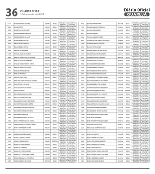36

Diário Oficial
GUARUJÁ

quarta-feira

18 de dezembro de 2013

11111

ROGERIO ARANTES QUEIROZ

27/08/90

SESAU

10684

ROGERIO COSTA

19/04/90

SEDUC

5002

ROGERIO DE LIRA QUEIROZ

24/02/82

SEINFRA

14053

ROGERIO FERREIRA RAMALHO

05/03/01

SESAU

9184

ROGERIO MARCOS DA CRUZ

22/01/88

SEURB

12895

ROGERIO VIEIRA DA SILVA

27/07/98

SEDUC

16234

ROMUALDO BELLOMUSTO

13/02/07

SEDUC

19336

ROMULO REBELO ROCHA

12/06/12

SESAU

19426

RONALDA FELIX PEREIRA

29/06/12

SEDUC

11890

RONALDO ALVES DE OLIVEIRA

06/03/92

AGM

16987

RONALDO CAVALCANTE DE OLIVEIRA

20/05/08

SEDUC

10253

RONALDO DA SILVA GUIMARAES

10/03/89

SEDUC

19677

RONALDO GOMES PEREIRA JUNIOR

07/02/13

SEDUC

16258

RONALDO NUNES DE OLIVEIRA

26/02/07

SEDUC

12711

RONALDO PEDRO DA SILVA

13/12/95

SEURB

18701

RONALDO PROTASIO

25/07/11

SEDUC

17838

RONALDO VIDAL LIMA

04/05/09

SEDUC

18279

RONIEL D ELION N MATHIAS DE OLIVEIRA

15/04/10

SEDUC

11443

ROSA CRISTINA S DA SILVA

08/03/91

SEDUC

10567

ROSA DA CONCEICAO MANOEL

19/02/90

SEDUC

8321

ROSA DE OLIVEIRA

26/03/87

SEDUC

6933

ROSA HELENA CECILIA DE BRITO

25/09/84

SEDUC

16167

ROSA LUCIA FRANCO PUTTINI

18/09/06

SEDUC

11913

ROSA MARIA DA SILVA B RODRIGUES

13/04/92

SEDESC

18001

ROSA MARIA DE OLIVEIRA OZORIO

28/07/09

SEDUC

13147

ROSA MARIA DOS SANTOS BAPTISTA

07/02/00

SEDUC

10972

ROSA MARIA FERREIRA DE FREITAS

30/07/90

SEDUC

14815

ROSA MARIA LARGACHA

04/02/04

SEDUC

13067

ROSA MARINA NUNES R DE SOUZA

23/03/99

SEDUC

10569

ROSALIA PEREIRA DA SILVA SANTOS

19/02/90

SEDUC

12534

ROSANA ALBANO DOS SANTOS ABREU

24/05/95

SEDUC

14816

ROSANA ANTONIETTE SILVEIRA

04/02/04

SEDUC

16236

ROSANA AZEVEDO GARRIDO

26/02/07

SEDUC

15894

ROSANA BALTAZAR ALMEIDA

29/06/06

SEDUC

10968

ROSANA CARREIRA CAMARA

30/07/90

SEDUC

13501

ROSANA CHOMACHENCO

19/06/00

SEDECON

14853

ROSANA CLAUDIA MARTINS

22/03/04

SEDUC

14635

ROSANA DE CAMARGO

03/10/02

SESAU

13254

ROSANA DE CAMPOS RIBEIRO

04/04/00

SEDUC

18028

ROSANA DE CASSIA NUNES STANDE

01/09/09

SEDUC

6853

ROSANA MAGOGA DA S FELIPPELLI

01/08/84

SEDUC

10870

ROSANA MARI B A DE OLIVEIRA

30/07/90

SESAU

27/08/2012 a
26/08/2013
19/04/2013 a
18/04/2014
24/02/2012 a
23/02/2013
05/03/2012 a
04/03/2013
22/01/2013 a
21/01/2014
27/07/2013 a
26/07/2014
13/02/2013 a
12/02/2014
12/06/2012 a
11/06/2013
29/06/2012 a
28/06/2013
06/03/2012 a
05/03/2013
01/01/2013 a
31/12/2013
10/03/2013 a
09/03/2014
07/02/2013 a
06/02/2014
26/02/2013 a
25/02/2014
13/12/2012 a
12/12/2013
25/07/2012 a
24/07/2013
01/01/2013 a
31/12/2013
15/04/2012 a
14/04/2013
08/03/2013 a
07/03/2014
19/02/2013 a
18/02/2014
26/03/2013 a
25/03/2014
25/09/2012 a
24/09/2013
18/09/2013 a
17/09/2014
13/04/2012 a
12/04/2013
01/01/2013 a
31/12/2013
07/02/2013 a
06/02/2014
30/07/2013 a
29/07/2014
04/02/2013 a
03/02/2014
23/03/2013 a
22/03/2014
19/02/2013 a
18/02/2014
24/05/2013 a
23/05/2014
04/02/2013 a
03/02/2014
26/02/2013 a
25/02/2014
29/06/2013 a
28/06/2014
30/07/2013 a
29/07/2014
19/06/2012 a
18/06/2013
22/03/2013 a
21/03/2014
03/10/2012 a
02/10/2013
04/04/2013 a
03/04/2014
01/09/2012 a
31/08/2013
01/08/2013 a
31/07/2014
30/07/2012 a
29/07/2013

08/01/2014 a
27/01/2014
02/01/2014 a
31/01/2014
06/01/2014 a
25/01/2014
06/01/2014 a
04/02/2014
27/01/2014 a
15/02/2014
02/01/2014 a
31/01/2014
02/01/2014 a
31/01/2014
06/01/2014 a
25/01/2014
02/01/2014 a
31/01/2014
16/01/2014 a
14/02/2014
02/01/2014 a
31/01/2014
02/01/2014 a
31/01/2014
02/01/2014 a
31/01/2014
02/01/2014 a
31/01/2014
06/01/2014 a
25/01/2014
02/01/2014 a
21/01/2014
02/01/2014 a
31/01/2014
02/01/2014 a
31/01/2014
02/01/2014 a
31/01/2014
02/01/2014 a
31/01/2014
02/01/2014 a
31/01/2014
02/01/2014 a
31/01/2014
02/01/2014 a
31/01/2014
06/01/2014 a
25/01/2014
02/01/2014 a
31/01/2014
02/01/2014 a
31/01/2014
02/01/2014 a
31/01/2014
02/01/2014 a
31/01/2014
02/01/2014 a
31/01/2014
02/01/2014 a
31/01/2014
02/01/2014 a
31/01/2014
02/01/2014 a
31/01/2014
02/01/2014 a
31/01/2014
02/01/2014 a
31/01/2014
02/01/2014 a
31/01/2014
19/01/2014 a
07/02/2014
02/01/2014 a
31/01/2014
11/01/2014 a
30/01/2014
02/01/2014 a
31/01/2014
02/01/2014 a
21/01/2014
02/01/2014 a
31/01/2014
06/01/2014 a
04/02/2014

9432

ROSANA MARIA AMORIM

29/02/88

SEDUC

11930

ROSANA MARIA DE CARVALHO

01/06/92

SEDESC

12067

ROSANA MARIA GOMES

16/05/94

SEDUC

9011

ROSANA MARQUES

11/11/87

SEDUC

15062

ROSANA MARQUES PEREIRA

05/07/04

SEDUC

8877

ROSANA MATUCK CABRAL DOS SANTOS

26/08/87

SEDUC

11064

ROSANA RODRIGUES DA SILVA

14/08/90

SEDUC

16969

ROSANA SOUTO VIANNA

26/05/08

SEDUC

17997

ROSANE CARREGA FACHINI JACOB

27/07/09

SEDUC

11581

ROSANE FRANCA M DE OLIVEIRA

18/04/91

SEDESC

10613

ROSANE MACHADO CANGIANO

06/03/90

SEDUC

12296

ROSANE VALERIO DE SOUZA

28/06/94

SESAU

7686

ROSANGELA BARBOSA SOARES

25/02/86

SEDUC

16163

ROSANGELA BRITO FERREIRA

14/09/06

SEDUC

19340

ROSANGELA DE OLIVEIRA SANTOS

29/06/12

SEDUC

10571

ROSANGELA FERREIRA DA COSTA

19/02/90

SEDUC

12978

ROSANGELA M O CORDEIRO RIBEIRO

10/09/98

SEDUC

5144

ROSANGELA MARIA DO NASCIMENTO

18/02/82

SEDUC

7687

ROSANGELA MELO T DE OLIVEIRA

25/02/86

SEDUC

10565

ROSANGELA MOREIRA LIMA BARRETO

19/02/90

SEDUC

11209

ROSANGELA PEREIRA DA SILVA

04/12/90

SEINFRA

13150

ROSANGELA RAFAEL DE C SANTOS

07/02/00

SEDUC

12312

ROSANGELA SANTANA CORTEZ

16/08/94

SEDUC

10109

ROSANGELA SANTOS NASCIMENTO

25/07/88

SEDUC

16989

ROSANGELA SORAIA OLIVEIRA DA SILVA

26/05/08

SEDUC

12364

ROSANGELA STARNINI NEGREIROS

21/07/94

SEDESC

16875

ROSANGELA TRE LEITE DE OLIVEIRA

07/05/08

SEDUC

17968

ROSE APARECIDA DOS SANTOS BRITO

13/07/09

SEDUC

11530

ROSE HELENA SANTANA

23/04/91

SEDUC

19343

ROSE NASCIMENTO VELOSO GUEDES

29/06/12

SEDUC

19368

ROSELAINE SILVA GOZZER

29/06/12

SEDUC

12151

ROSELI CELIA OLIVEIRA DA SILVA

16/05/94

SEDUC

6080

ROSELI DA SILVA

21/05/90

SEDUC

13165

ROSELI DOS SANTOS

07/02/00

SEDUC

13012

ROSELI FERREIRA DA CUNHA

10/02/99

SEDUC

6694

ROSELI LOPES RIBEIRO MENEZES

08/05/84

SEDUC

10768

ROSELI MARINHO DE OLIVEIRA

14/05/90

SEDUC

17200

ROSELI OVALE DE SOUZA

01/09/08

SEDUC

13068

ROSELI TACIANO SANTOS GUILHERME

23/03/99

SEDUC

13121

ROSELI TACIANO SANTOS GUILHERME

28/06/99

SEDUC

6577

ROSELY ALVES DA C MACEDO

22/10/85

SEDUC

7085

ROSELY DE OLIVEIRA MORAES

25/02/85

SEDUC

01/03/2013 a
28/02/2014
01/06/2012 a
31/05/2013
16/05/2013 a
15/05/2014
11/11/2012 a
10/11/2013
05/07/2012 a
04/07/2013
26/08/2013 a
25/08/2014
14/08/2013 a
13/08/2014
01/01/2013 a
31/12/2013
01/01/2013 a
31/12/2013
18/04/2012 a
17/04/2013
06/03/2013 a
05/03/2014
28/06/2012 a
27/06/2013
25/02/2013 a
24/02/2014
14/09/2013 a
13/09/2014
29/06/2012 a
28/06/2013
19/02/2012 a
18/02/2013
10/09/2013 a
09/09/2014
18/02/2012 a
17/02/2013
25/02/2013 a
24/02/2014
19/02/2013 a
18/02/2014
04/12/2012 a
03/12/2013
07/02/2013 a
06/02/2014
16/08/2012 a
15/08/2013
25/07/2012 a
24/07/2013
01/01/2013 a
31/12/2013
21/07/2012 a
20/07/2013
01/01/2013 a
31/12/2013
13/07/2012 a
12/07/2013
23/04/2012 a
22/04/2013
29/06/2012 a
28/06/2013
29/06/2012 a
28/06/2013
16/05/2013 a
15/05/2014
21/05/2012 a
20/05/2013
07/02/2013 a
06/02/2014
08/01/2013 a
07/01/2014
08/05/2012 a
07/05/2013
14/05/2013 a
13/05/2014
01/01/2013 a
31/12/2013
23/03/2013 a
22/03/2014
28/06/2013 a
27/06/2014
22/10/2013 a
21/10/2014
06/07/2013 a
05/07/2014

02/01/2014 a
31/01/2014
06/01/2014 a
25/01/2014
02/01/2014 a
31/01/2014
02/01/2014 a
31/01/2014
06/01/2014 a
04/02/2014
02/01/2014 a
31/01/2014
02/01/2014 a
31/01/2014
02/01/2014 a
31/01/2014
02/01/2014 a
31/01/2014
02/01/2014 a
31/01/2014
02/01/2014 a
31/01/2014
06/01/2014 a
25/01/2014
02/01/2014 a
31/01/2014
02/01/2014 a
31/01/2014
06/01/2014 a
04/02/2014
02/01/2014 a
31/01/2014
02/01/2014 a
31/01/2014
02/01/2014 a
31/01/2014
02/01/2014 a
31/01/2014
02/01/2014 a
31/01/2014
06/01/2014 a
25/01/2014
02/01/2014 a
31/01/2014
02/01/2014 a
21/01/2014
06/01/2014 a
04/02/2014
02/01/2014 a
31/01/2014
02/01/2014 a
31/01/2014
02/01/2014 a
31/01/2014
02/01/2014 a
31/01/2014
06/01/2014 a
25/01/2014
06/01/2014 a
25/01/2014
02/01/2014 a
31/01/2014
02/01/2014 a
31/01/2014
06/01/2014 a
04/02/2014
02/01/2014 a
31/01/2014
02/01/2014 a
31/01/2014
02/01/2014 a
31/01/2014
02/01/2014 a
31/01/2014
02/01/2014 a
31/01/2014
02/01/2014 a
31/01/2014
02/01/2014 a
31/01/2014
02/01/2014 a
31/01/2014
02/01/2014 a
31/01/2014

 