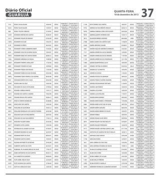 Diário Oficial
GUARUJÁ

quarta-feira

18 de dezembro de 2013

7225

ROSELY SILVA AGUIAR

18/04/85

SEDUC

16333

ROSELY SILVA AGUIAR

15/03/07

SEDUC

5661

ROSELY TACON CARDOSO

21/03/83

SEDESC

12593

ROSEMAR SERAFIM DOS SANTOS

26/06/95

SEDUC

13213

ROSEMARY AQUEN DE MORAES

07/02/00

SEDUC

11878

ROSEMARY DA SILVA

19/02/92

SEDUC

5159

ROSEMARY DE BRITO

26/03/82

SEDUC

7183

ROSEMARY GOMES HAMMERSCHMIDT

15/03/85

SEDUC

8162

ROSEMARY JESUS DE OLIVEIRA SOUZA

19/03/87

SEDUC

19476

ROSEMARY MAIA DOS SANTOS NUNES

28/06/12

SESAU

11062

ROSEMARY MIRANDA DA PAIXAO

14/08/90

SEDUC

14829

ROSEMARY PEREIRA CAVALCANTI

11/02/04

SEDUC

6904

ROSEMARY PEREIRA DA SILVA

18/09/84

SEDUC

10766

ROSEMARY PRADO DOS PASSOS

17/05/90

SEDUC

9546

ROSEMARY VIEIRA DA SILVA OLIVEIRA

29/02/88

SEDUC

16859

ROSEMEIRE TOKESI TARDELLI DA SILVEIRA

06/05/08

SEDUC

9547

ROSENEIDE BENTO DOS S SILVA

29/02/88

SEDUC

10769

ROSENI LIMA DA CRUZ

18/05/90

SEDUC

6934

ROSI MARI DA SILVA COSTA VIANA

27/09/84

SEDUC

18911

ROSIANE CORREIA PENEDO

13/01/12

SEDESC

10572

ROSIANE DOS SANTOS CAIXEIRO

19/02/90

SEDUC

19342

ROSIANE PASSOS DOS SANTOS

29/06/12

SEDUC

10167

ROSICLEI SIMOES RODRIGUES

03/08/88

SEDUC

10582

ROSICLEIDE DOS SANTOS

19/02/90

SEDUC

19084

ROSILAINE DA SILVA BRUM

10/02/12

SEDUC

16973

ROSILAINE RODRIGUES DOS SANTOS TEIXEIRA

26/05/08

SEDUC

8531

ROSILENE ALVES DO NASCIMENTO

28/07/87

SESAU

19100

ROSILENE DA SILVA NASCIMENTO

17/02/12

SESAU

13229

ROSILENE FULGERI GOMES

25/02/00

SEDUC

10577

ROSIMERI COSTA GUERRA

19/02/90

SEDUC

8354

ROSINALVA DE LOURDES DA SILVA

07/04/87

SEDUC

8323

ROSINEIDE BALBINO DA SILVA

26/03/87

SEDUC

11442

ROSINEIDE BISPO DA SILVA

08/03/91

SEDUC

8156

ROSINEIDE SANTOS DAVIES

19/03/87

SEDUC

13227

ROZANA ANTONIETTE DE MOURA

25/02/00

SEDUC

14058

RUBENITA SANTOS DA COSTA

05/03/01

SESAU

18203

RUBENVAL DE OLIVEIRA ARAUJO DA SILVA

17/03/10

SEDUC

19643

RUBIA ANTONIETA DA SILVA SANTOS

06/02/13

SEDUC

5798

RUI ALBERTO DE QUADROS

08/04/83

SEDUC

14886

RUTE IZABEL INACIO SILVA

22/03/04

SEDUC

12297

RUTE OLIVEIRA DOS SANTOS

27/06/94

SEDUC

12131

RUTH DA CONCEICAO SILVA

16/05/94

SEDUC

18/04/2013 a
17/04/2014
15/03/2013 a
14/03/2014
21/03/2012 a
20/03/2013
26/06/2013 a
25/06/2014
07/02/2012 a
06/02/2013
19/02/2012 a
18/02/2013
23/04/2012 a
22/04/2013
15/03/2013 a
14/03/2014
19/03/2013 a
18/03/2014
28/06/2012 a
27/06/2013
14/08/2013 a
13/08/2014
11/02/2013 a
10/02/2014
18/09/2013 a
17/09/2014
17/05/2012 a
16/05/2013
28/02/2013 a
27/02/2014
01/01/2013 a
31/12/2013
28/02/2012 a
27/02/2013
18/05/2012 a
17/05/2013
27/09/2013 a
26/09/2014
13/01/2013 a
12/01/2014
19/02/2013 a
18/02/2014
29/06/2012 a
28/06/2013
03/08/2012 a
02/08/2013
19/02/2012 a
18/02/2013
10/02/2012 a
09/02/2013
01/01/2013 a
31/12/2013
15/12/2012 a
14/12/2013
17/02/2012 a
16/02/2013
25/02/2013 a
24/02/2014
01/01/2013 a
31/12/2013
07/04/2013 a
06/04/2014
26/03/2012 a
25/03/2013
08/03/2012 a
07/03/2013
19/03/2013 a
18/03/2014
25/02/2013 a
24/02/2014
05/03/2012 a
04/03/2013
17/03/2013 a
16/03/2014
06/02/2013 a
05/02/2014
08/04/2013 a
07/04/2014
22/03/2013 a
21/03/2014
27/06/2012 a
26/06/2013
16/05/2013 a
15/05/2014

02/01/2014 a
31/01/2014
02/01/2014 a
31/01/2014
06/01/2014 a
04/02/2014
02/01/2014 a
31/01/2014
02/01/2014 a
31/01/2014
06/01/2014 a
04/02/2014
02/01/2014 a
31/01/2014
02/01/2014 a
31/01/2014
02/01/2014 a
31/01/2014
01/01/2014 a
30/01/2014
02/01/2014 a
31/01/2014
02/01/2014 a
31/01/2014
02/01/2014 a
31/01/2014
02/01/2014 a
21/01/2014
02/01/2014 a
31/01/2014
02/01/2014 a
31/01/2014
02/01/2014 a
31/01/2014
06/01/2014 a
25/01/2014
02/01/2014 a
31/01/2014
13/01/2014 a
01/02/2014
02/01/2014 a
31/01/2014
06/01/2014 a
04/02/2014
02/01/2014 a
31/01/2014
06/01/2014 a
04/02/2014
02/01/2014 a
31/01/2014
02/01/2014 a
31/01/2014
06/01/2014 a
25/01/2014
13/01/2014 a
28/01/2014
02/01/2014 a
31/01/2014
02/01/2014 a
31/01/2014
02/01/2014 a
31/01/2014
02/01/2014 a
31/01/2014
06/01/2014 a
04/02/2014
02/01/2014 a
31/01/2014
02/01/2014 a
31/01/2014
02/01/2014 a
31/01/2014
02/01/2014 a
31/01/2014
02/01/2014 a
31/01/2014
02/01/2014 a
31/01/2014
02/01/2014 a
31/01/2014
06/01/2014 a
04/02/2014
02/01/2014 a
31/01/2014

11258

RUTH TAVARES DOS SANTOS

18/02/91

SEDUC

19752

SABRINA DO NASCIMENTO ARAUJO

26/02/13

SEDUC

16976

SABRINA FERREIRA LOVECCHIO VICENTE

26/05/08

SEDUC

19676

SABRINA QUINTAS PEDREIRA DIAS

15/02/13

SEDUC

9619

SALVADOR RIBEIRO SANTANA

06/04/88

ADM

17908

SAMEA SOARES DOS SANTOS SILVA

17/06/09

SEDUC

14564

SAMIRA IBRAHIM CHAHINE

05/08/02

SEDUC

5065

SANDRA ADELINA AMORIM DE MENEZES

25/02/82

SEDUC

7137

SANDRA APARECIDA ASCOLI MENDES

13/03/85

SEDUC

15901

SANDRA APARECIDA ASCOLI MENDES

11/07/06

SEDUC

11187

SANDRA APARECIDA DE O RODRIGUES

13/11/90

SEDUC

17864

SANDRA BONFIM NEVES LEUTZ

18/05/09

SEDUC

14947

SANDRA CRISTINA DE BARROS

03/05/04

SEELA

10583

SANDRA DE F SCIAROTTA

19/02/90

SEDUC

5624

SANDRA DE SOUZA

17/02/83

SEDUC

15633

SANDRA FEITOSA DE ANDRADE

20/05/05

SESAU

11067

SANDRA FRANCO SILVEIRA SIQUEIRA

14/08/90

SEDUC

5685

SANDRA HELENA BRUNO ANTUNES

11/04/83

SEDUC

12070

SANDRA LINO RAMOS

16/05/94

SEDUC

12069

SANDRA LUCIA PIRES

16/05/94

SEDUC

11462

SANDRA LUCIO PAULINO

11/03/91

SEDUC

5121

SANDRA MARA MORAES

26/03/82

SEDUC

9486

SANDRA MARA RAMOS S FERNANDES

15/03/88

SEDUC

10981

SANDRA MARCIA VECCHIA DA SILVA

30/07/90

SEDUC

10614

SANDRA MARIA GENUINO

06/03/90

SEDUC

12831

SANDRA MARIA RIBEIRO DE SOUZA

10/03/97

SEDUC

12541

SANDRA RAMOS

24/05/95

SEDUC

11105

SANDRA REGINA ALVES BISPO

03/09/90

SEDUC

8676

SANDRA REGINA DOS REIS NOLETO

02/06/87

SEDUC

12071

SANDRA REGINA FERNANDES

16/05/94

SEDUC

16177

SANDRA REGINA SANTANA SANTOS LIMA

07/11/06

SEDUC

19662

SANTHUSA DE ALMEIDA PACHECO ARAUJO

18/04/13

SEDUC

16537

SANTIAGO SILVA SANTOS

22/02/08

SESAU

11704

SARA ANA NUNES

10/06/91

SEDUC

5021

SARA CORREIA DA CRUZ DIAS

15/02/82

SEDUC

19563

SARA SANTANA DE MARIA DE SOUZA

19/09/12

AGM

7110

SELMA DE OLIVEIRA R SOUZA

07/03/85

SEDUC

4215

SELMA DIAS DORIA

16/05/80

SEDUC

10477

SELMA GABRIEL DE SA SILVA

25/07/89

SEDUC

11857

SELMA MALIA FERREIRA

10/02/92

SESAU

12942

SELMA VICENTE D AGRELLA

27/07/98

SEDUC

10974

SEMIRAMIS RODRIGUES GUIMARAES BOGNER

31/07/90

SEDUC

37

18/02/2012 a
17/02/2013
26/02/2013 a
25/02/2014
01/01/2013 a
31/12/2013
15/02/2013 a
14/02/2014
06/04/2012 a
05/04/2013
01/01/2013 a
31/12/2013
05/08/2013 a
04/08/2014
25/02/2013 a
24/02/2014
13/03/2013 a
12/03/2014
11/07/2013 a
10/07/2014
13/11/2012 a
12/11/2013
01/01/2013 a
31/12/2013
03/05/2013 a
02/05/2014
19/02/2013 a
18/02/2014
17/02/2012 a
16/02/2013
20/05/2012 a
19/05/2013
14/08/2012 a
13/08/2013
11/04/2013 a
10/04/2014
16/05/2012 a
15/05/2013
16/05/2013 a
15/05/2014
11/03/2013 a
10/03/2014
26/03/2012 a
25/03/2013
15/03/2013 a
14/03/2014
30/07/2013 a
29/07/2014
06/03/2013 a
05/03/2014
10/03/2013 a
09/03/2014
24/05/2013 a
23/05/2014
03/09/2012 a
02/09/2013
02/06/2013 a
01/06/2014
16/05/2013 a
15/05/2014
07/11/2013 a
06/11/2014
18/04/2013 a
17/04/2014
22/02/2012 a
21/02/2013
10/06/2012 a
09/06/2013
15/02/2013 a
14/02/2014
19/09/2012 a
18/09/2013
07/03/2013 a
06/03/2014
16/05/2013 a
15/05/2014
25/07/2013 a
24/07/2014
10/02/2012 a
09/02/2013
27/07/2013 a
26/07/2014
31/07/2013 a
30/07/2014

06/01/2014 a
25/01/2014
02/01/2014 a
31/01/2014
02/01/2014 a
31/01/2014
02/01/2014 a
31/01/2014
06/01/2014 a
25/01/2014
02/01/2014 a
31/01/2014
02/01/2014 a
31/01/2014
02/01/2014 a
31/01/2014
02/01/2014 a
31/01/2014
02/01/2014 a
31/01/2014
06/01/2014 a
04/02/2014
02/01/2014 a
31/01/2014
02/01/2014 a
31/01/2014
02/01/2014 a
31/01/2014
06/01/2014 a
04/02/2014
16/01/2014 a
14/02/2014
02/01/2014 a
31/01/2014
02/01/2014 a
31/01/2014
02/01/2014 a
31/01/2014
02/01/2014 a
31/01/2014
02/01/2014 a
31/01/2014
06/01/2014 a
04/02/2014
02/01/2014 a
31/01/2014
02/01/2014 a
31/01/2014
02/01/2014 a
31/01/2014
02/01/2014 a
31/01/2014
02/01/2014 a
31/01/2014
06/01/2014 a
25/01/2014
02/01/2014 a
31/01/2014
02/01/2014 a
31/01/2014
02/01/2014 a
31/01/2014
02/01/2014 a
31/01/2014
02/01/2014 a
31/01/2014
02/01/2014 a
31/01/2014
02/01/2014 a
31/01/2014
02/01/2014 a
31/01/2014
02/01/2014 a
31/01/2014
02/01/2014 a
31/01/2014
02/01/2014 a
31/01/2014
04/12/2013 a
23/12/2013
02/01/2014 a
31/01/2014
02/01/2014 a
31/01/2014

 
