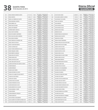 38

Diário Oficial
GUARUJÁ

quarta-feira

18 de dezembro de 2013

18514

SERGIO APARECIDO MENDES SANTOS

01/10/10

SESAU

19333

SERGIO EVARISTO

29/06/12

SEDUC

9903

SERGIO LUIZ FERREIRA DOS SANTOS

01/06/88

SESAU

12919

SERGIO MONTEIRO CARDOSO

27/07/98

SEDUC

14464

SERGIO RIBEIRO LEAL

28/02/02

SEURB

7977

SERGIO SEDA ESCUDERO

25/06/86

SESAU

6070

SERGIO SOTO MIRANDA

31/08/83

SEDUC

4321

SEVERINO RAMOS CARVALHO

08/10/80

ADM

16919

SHEILA CRUZ DE SANTANA

29/04/08

SESAU

8205

SHEILA DE OLIVEIRA A SARTORATO

23/03/87

SEDUC

18516

SHEILA SILVA DOS SANTOS ANDRADE

01/10/10

SESAU

11108

SHEILA VIEIRA DE BARROS

11/09/90

SEFIN

12134

SHIRLE APARECIDA DO AMPARO LIMA

16/05/94

SEDUC

4119

SHIRLEY ARAUJO DE PAULA

28/02/80

SEDUC

16970

SHIRLEY CHRISTIANE MARTINS

26/05/08

SEDUC

3623

SHIRLEY OLIVEIRA VILAR

19/02/90

SEDUC

11071

SHIRLEY VIANNA MORRONE DE JESUS

14/08/90

SEDUC

13284

SIDNEI FERNANDO CORREA

12/06/00

SEDUC

11090

SIDNEI RIBEIRO DE MIRANDA

05/09/90

SEDUC

7365

SIDNEIA MOIA DOS SANTOS

01/08/85

SEDUC

11020

SIDNEIA REGINA GOIA

30/07/90

SEDUC

11537

SIDNEY AUGUSTO DA SILVA

22/04/91

UAE

11420

SILENE CAVALCANTE SILVA DUO

04/03/91

SEDUC

18657

SILMARA AGOSTINHO DOS SANTOS E SANTOS

10/06/11

SEDUC

10396

SILMARA MARQUES

02/06/89

SEDUC

16821

SILMARA MARQUES

07/05/08

SEDUC

7052

SILVANA ALVES TEIXEIRA

17/01/85

SEDUC

12540

SILVANA ANTONIO DE S COUTO

25/05/95

SESAU

13016

SILVANA AP CALUMBY DE SOUZA PAGETTI

10/02/99

SEDUC

15002

SILVANA DA SILVA FRANCO

17/06/04

SESAU

19421

SILVANA DOS SANTOS

29/06/12

SEDUC

13223

SILVANA ELENO DE OLIVEIRA

15/02/00

SEDUC

18770

SILVANA FERNANDES DA SILVA

19/09/11

SEPLAN

13015

SILVANA MADALENA DA SILVA

10/02/99

SEDUC

10586

SILVANA MENDES DOS S VALSONI

19/02/90

SEDUC

12943

SILVANA MOMBELLI FLAMINI

27/07/98

SEDUC

14510

SILVANA PEREIRA

26/06/02

SESAU

10587

SILVANA RODRIGUES CARVALHO

19/02/90

SEDUC

11475

SILVANO SANTOS GIL

01/04/91

SEDUC

10775

SILVIA CRISTINA S B NASCIMENTO

14/05/90

SEDUC

18423

SILVIA ELISABETE DE ASSUMPCAO RAMOS DIAS

02/08/10

SEDUC

19359

SILVIA HELENA SHIBUKAWA FERNANDES VELOZA

29/06/12

SEDUC

01/10/2012 a
30/09/2013
29/06/2012 a
28/06/2013
01/06/2012 a
31/05/2013
27/07/2013 a
26/07/2014
28/02/2013 a
27/02/2014
25/06/2012 a
24/06/2013
31/08/2012 a
30/08/2013
08/10/2012 a
07/10/2013
29/04/2012 a
28/04/2013
23/03/2013 a
22/03/2014
01/10/2012 a
30/09/2013
11/09/2012 a
10/09/2013
16/05/2013 a
15/05/2014
28/02/2013 a
27/02/2014
01/01/2013 a
31/12/2013
19/02/2013 a
18/02/2014
14/08/2013 a
13/08/2014
12/06/2013 a
11/06/2014
05/09/2012 a
04/09/2013
01/08/2013 a
31/07/2014
30/07/2013 a
29/07/2014
22/04/2012 a
21/04/2013
04/03/2013 a
03/03/2014
10/06/2012 a
09/06/2013
02/06/2013 a
01/06/2014
01/01/2013 a
31/12/2013
17/01/2013 a
16/01/2014
25/05/2012 a
24/05/2013
10/02/2012 a
09/02/2013
17/06/2012 a
16/06/2013
29/06/2012 a
28/06/2013
15/02/2013 a
14/02/2014
19/09/2012 a
18/09/2013
10/02/2013 a
09/02/2014
19/02/2013 a
18/02/2014
27/07/2013 a
26/07/2014
26/06/2012 a
25/06/2013
19/02/2013 a
18/02/2014
01/04/2012 a
31/03/2013
14/05/2012 a
13/05/2013
02/08/2012 a
01/08/2013
29/06/2012 a
28/06/2013

20/01/2014 a
08/02/2014
06/01/2014 a
25/01/2014
02/12/2013 a
21/12/2013
02/01/2014 a
31/01/2014
13/01/2014 a
01/02/2014
02/01/2014 a
21/01/2014
02/01/2014 a
31/01/2014
06/01/2014 a
25/01/2014
06/01/2014 a
04/02/2014
02/01/2014 a
31/01/2014
06/01/2014 a
04/02/2014
20/01/2014 a
08/02/2014
02/01/2014 a
31/01/2014
02/01/2014 a
31/01/2014
02/01/2014 a
31/01/2014
02/01/2014 a
25/01/2014
02/01/2014 a
31/01/2014
02/01/2014 a
31/01/2014
02/01/2014 a
21/01/2014
02/01/2014 a
31/01/2014
02/01/2014 a
31/01/2014
13/01/2014 a
01/02/2014
02/01/2014 a
31/01/2014
06/01/2014 a
04/02/2014
02/01/2014 a
31/01/2014
02/01/2014 a
31/01/2014
02/01/2014 a
31/01/2014
06/01/2014 a
04/02/2014
02/01/2014 a
31/01/2014
25/01/2014 a
23/02/2014
06/01/2014 a
04/02/2014
02/01/2014 a
31/01/2014
06/01/2014 a
04/02/2014
02/01/2014 a
31/01/2014
02/01/2014 a
31/01/2014
02/01/2014 a
31/01/2014
13/01/2014 a
11/02/2014
02/01/2014 a
31/01/2014
02/01/2014 a
21/01/2014
02/01/2014 a
31/01/2014
06/01/2014 a
04/02/2014
06/01/2014 a
25/01/2014

5421

SILVIA HELENA SOARES

09/08/82

SEDUC

11865

SILVIA MARIA ALMEIDA E ALMEIDA

13/02/92

SEDUC

8213

SILVIA REGINA T DE OLIVEIRA

19/02/90

SEDUC

13055

SILVIO LUIZ CARDOSO

23/02/99

SEELA

6558

SILVIO MARQUES

23/03/84

SEPLAN

16728

SILVIO RUFINO DA SILVA

28/03/08

SEDUC

16784

SILVIO RUFINO DA SILVA

15/04/08

SEURB

12640

SIMONE ALVES DE MELO

31/07/95

SESAU

18167

SIMONE DE SOUZA

25/01/10

SESAU

7716

SIMONE FRANCISCA VASCONCELOS

27/02/86

SEDUC

15860

SIMONE LIMA DOS SANTOS

09/06/06

SEDUC

12530

SIMONE PAES TEIXEIRA

24/05/95

SEDUC

12668

SIMONE PODGAETI BEKERMAN

17/10/95

SEDUC

13021

SIMONE SANTOS DE SOUZA SANT ANNA

10/02/99

SEDUC

12951

SIMONE SANTOS DIAS DE ABREU

27/07/98

SEDUC

17920

SIMONE SANTOS DO AIDO

17/06/09

SEDUC

13176

SIMONE SILVEIRA BARBOSA

07/02/00

SEDUC

10174

SIMONE VICENTE DA COSTA

15/07/88

SEDUC

14431

SIMONE VIEIRA DA SILVA

19/02/02

SESAU

11103

SIMONIA MARIA DA GRACA GOMES

03/09/90

SEDUC

6535

SIMORA JORGE DE SOUZA

27/02/84

SEDUC

8220

SINARA MARIA BARROSO

23/03/87

SEDUC

15861

SIRLANE PEREIRA BISPO DE SOUZA

09/06/06

SEDUC

18244

SOLANGE ALVAREZ ANEL

31/03/10

SEDUC

14854

SOLANGE ASCOLI DE SOUSA

22/03/04

SEDUC

11538

SOLANGE B C DE ALBUQUERQUE

23/04/91

SESAU

10584

SOLANGE DA SILVA TRINDADE

19/02/90

SEDUC

10781

SOLANGE DE ALMEIDA

21/05/90

SEDESC

13222

SOLANGE DE FATIMA REIS GOMES

15/02/00

SEDUC

5663

SOLANGE DOS SANTOS

22/10/84

SEDUC

13231

SOLANGE FLOR DE OLIVEIRA ROLIM

28/02/00

SEDUC

11575

SOLANGE LIMA DOS SANTOS

23/04/91

SEDUC

6426

SOLANGE MARIA DA SILVA DIAS

08/02/84

SEDUC

12076

SOLANGE MENDES RODRIGUES ALVES

16/05/94

SEDUC

18735

SOLANGE NASCIMENTO DE SOUZA

12/08/11

SEDUC

13017

SOLANGE REGINA CORREA

10/02/99

SEDUC

18772

SOLANGE RODRIGUES ALCANTARA

19/10/11

SEDUC

9433

SOLANGE RUA DA SILVA

01/03/88

SEDUC

4901

SOLANGE VASCONCELOS O FERREIRA

01/10/81

SEDUC

8447

SONIA APARECIDA DE OLIVEIRA

09/04/87

SEDUC

18371

SONIA BONFIM NEVES DA SILVA

02/08/10

SEDUC

14855

SONIA GALDINO SANTOS

22/03/04

SEDUC

09/08/2013 a
08/08/2014
13/02/2012 a
12/02/2013
19/02/2012 a
18/02/2013
23/02/2013 a
22/02/2014
23/03/2012 a
22/03/2013
01/01/2013 a
31/12/2013
15/04/2012 a
14/04/2013
31/07/2012 a
30/07/2013
25/01/2013 a
24/01/2014
27/02/2013 a
26/02/2014
09/06/2013 a
08/06/2014
24/05/2013 a
23/05/2014
08/02/2012 a
07/02/2013
10/02/2013 a
09/02/2014
27/07/2013 a
26/07/2014
01/01/2013 a
31/12/2013
07/02/2012 a
06/02/2013
15/07/2012 a
14/07/2013
19/02/2012 a
18/02/2013
03/09/2013 a
02/09/2014
27/02/2013 a
26/02/2014
23/03/2013 a
22/03/2014
09/06/2013 a
08/06/2014
31/03/2013 a
30/03/2014
22/03/2013 a
21/03/2014
23/04/2012 a
22/04/2013
19/02/2013 a
18/02/2014
21/05/2012 a
20/05/2013
15/02/2013 a
14/02/2014
22/10/2013 a
21/10/2014
28/02/2013 a
27/02/2014
23/04/2012 a
22/04/2013
08/02/2012 a
07/02/2013
15/01/2013 a
14/01/2014
12/08/2012 a
11/08/2013
10/02/2012 a
09/02/2013
19/10/2012 a
18/10/2013
01/03/2013 a
28/02/2014
01/10/2012 a
30/09/2013
09/04/2012 a
08/04/2013
02/08/2012 a
01/08/2013
22/03/2013 a
21/03/2014

02/01/2014 a
31/01/2014
02/01/2014 a
21/01/2014
02/01/2014 a
31/01/2014
02/01/2014 a
31/01/2014
06/01/2014 a
25/01/2014
02/01/2014 a
31/01/2014
06/01/2014 a
25/01/2014
06/01/2014 a
25/01/2014
30/01/2014 a
28/02/2014
02/01/2014 a
31/01/2014
02/01/2014 a
31/01/2014
02/01/2014 a
31/01/2014
02/01/2014 a
31/01/2014
02/01/2014 a
31/01/2014
02/01/2014 a
31/01/2014
02/01/2014 a
31/01/2014
06/01/2014 a
04/02/2014
02/01/2014 a
31/01/2014
20/01/2014 a
18/02/2014
02/01/2014 a
31/01/2014
02/01/2014 a
31/01/2014
02/01/2014 a
31/01/2014
02/01/2014 a
31/01/2014
02/01/2014 a
31/01/2014
02/01/2014 a
31/01/2014
06/01/2014 a
25/01/2014
02/01/2014 a
31/01/2014
06/01/2014 a
04/02/2014
02/01/2014 a
31/01/2014
02/01/2014 a
31/01/2014
02/01/2014 a
31/01/2014
06/01/2014 a
25/01/2014
02/01/2014 a
31/01/2014
02/01/2014 a
31/01/2014
06/01/2014 a
25/01/2014
02/01/2014 a
31/01/2014
02/01/2014 a
31/01/2014
02/01/2014 a
31/01/2014
02/01/2014 a
31/01/2014
02/01/2014 a
31/01/2014
02/01/2014 a
21/01/2014
02/01/2014 a
31/01/2014

 