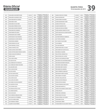 Diário Oficial
GUARUJÁ

quarta-feira

18 de dezembro de 2013

12073

SONIA MARCIA NASCIMENTO PAZINI

16/05/94

SEDUC

18488

SONIA MARIA ALEXANDRE DE LIMA

01/10/10

SESAU

12072

SONIA MARIA BERTHO B SAMPAIO

16/05/94

SEDUC

18505

SONIA MARIA CHAVES

01/10/10

SESAU

12839

SONIA MARIA DA SILVA SERRA

06/03/97

SEDUC

3871

SONIA MARIA FERREIRA DOS REIS

23/03/79

SEDUC

3896

SONIA MARIA SIQUEIRA RODRIGUES

18/04/79

SEDUC

4738

SONIA MARIA VAZ GUIMARAES

28/05/81

SEDUC

10780

SONIA PEREIRA DOS SANTOS

21/05/90

SEDUC

10575

SONIA REGINA ALVES DE ABREU

19/02/90

SEDUC

17450

SONIA REGINA DA SILVA VANDERLEI

20/01/09

SEDESC

12074

SONIA REGINA DE CASTRO SERAFIM

16/05/94

SEDUC

18113

SONIA REGINA GUARNIERI

08/02/10

SEDUC

10992

SONIA RODRIGUES DA SILVA

01/08/90

SEELA

19712

SONIA TANGANELLI COELHO

19/02/13

SEDUC

13196

SORAIA OLIVEIRA DA CRUZ

07/02/00

SEDUC

12964

SORAIA OLIVEIRA GUEDES RIBEIRO

27/07/98

SEDUC

6760

SORAYA CRISTINA AMADO VENANCIO SANTOS

05/06/84

SEDUC

15922

SORAYA GONCALVES RODRIGUES

29/06/06

SEDUC

16240

SORAYA SAADEH

22/02/07

SEDUC

18712

SUELA LIMA DE FARIAS

22/07/11

SEDUC

7010

SUELI ANA DA SILVA

14/11/84

SEDUC

10152

SUELI APARECIDA DE M FRANCISCO

01/08/88

SEDUC

10485

SUELI APARECIDA TERUMI FUKUSHIMA

17/07/89

SESAU

9515

SUELI BALEEIRO LOPES

29/02/88

SEDUC

17000

SUELI CELINA DE FARIA

03/06/08

SEDUC

14949

SUELI DOS SANTOS

13/05/04

SEDUC

12077

SUELI DOS SANTOS ROSA

16/05/94

SEDUC

19411

SUELI GOUVEIA GALINDO

29/06/12

SEDESC

5529

SUELI LOPES DA SILVA

08/12/82

SEDUC

9707

SUELI LOPES DOS SANTOS

17/03/88

SEDUC

11448

SUELI MARIA DA SILVA NASCIMENTO

08/03/91

SEDUC

10588

SUELI MARTINS DE LUNA

19/02/90

SEDUC

13625

SUELI OLIVEIRA SOUZA

28/07/00

SESAU

12132

SUELI REGINA DE PAULA COSTA

16/05/94

SEDUC

12267

SUELI RIBEIRO MARTINS

27/06/94

SEDUC

14882

SUELI SILVA SOUZA

22/03/04

SEDUC

14900

SUELY APARECIDA MERGUISO ONHA

22/03/04

SEDUC

4827

SUELY ARAUJO DE P PITOMBEIRA

09/08/81

SEDUC

13183

SUELY DE OLIVEIRA SOARES

07/02/00

SEDUC

6403

SUELY MARIANA V PEREIRA

17/02/84

SEDUC

11910

SULAMITA DE LIMA FERREIRA

07/04/92

SEDUC

16/05/2013 a
15/05/2014
01/10/2012 a
30/09/2013
16/05/2012 a
15/05/2013
01/10/2012 a
30/09/2013
06/03/2013 a
05/03/2014
23/03/2012 a
22/03/2013
18/04/2013 a
17/04/2014
28/05/2013 a
27/05/2014
21/05/2012 a
20/05/2013
19/02/2013 a
18/02/2014
20/01/2013 a
19/01/2014
16/05/2013 a
15/05/2014
08/02/2013 a
07/02/2014
01/08/2013 a
31/07/2014
19/02/2013 a
18/02/2014
07/02/2013 a
06/02/2014
27/07/2013 a
26/07/2014
05/06/2013 a
04/06/2014
29/06/2013 a
28/06/2014
22/02/2013 a
21/02/2014
22/07/2012 a
21/07/2013
14/11/2012 a
13/11/2013
17/05/2012 a
16/05/2013
17/07/2012 a
16/07/2013
01/03/2013 a
28/02/2014
01/01/2013 a
31/12/2013
13/05/2013 a
12/05/2014
16/05/2012 a
15/05/2013
29/06/2012 a
28/06/2013
08/12/2012 a
07/12/2013
17/03/2013 a
16/03/2014
08/03/2013 a
07/03/2014
19/02/2013 a
18/02/2014
28/07/2012 a
27/07/2013
16/05/2013 a
15/05/2014
27/06/2012 a
26/06/2013
22/03/2013 a
21/03/2014
22/03/2012 a
21/03/2013
09/08/2012 a
08/08/2013
07/02/2012 a
06/02/2013
17/02/2013 a
16/02/2014
07/04/2012 a
06/04/2013

02/01/2014 a
31/01/2014
14/01/2014 a
12/02/2014
02/01/2014 a
31/01/2014
21/01/2014 a
09/02/2014
02/01/2014 a
31/01/2014
20/01/2014 a
08/02/2014
02/01/2014 a
31/01/2014
02/01/2014 a
31/01/2014
02/01/2014 a
31/01/2014
02/01/2014 a
31/01/2014
20/01/2014 a
08/02/2014
02/01/2014 a
31/01/2014
02/01/2014 a
31/01/2014
02/01/2014 a
31/01/2014
02/01/2014 a
31/01/2014
02/01/2014 a
31/01/2014
02/01/2014 a
31/01/2014
02/01/2014 a
31/01/2014
02/01/2014 a
31/01/2014
02/01/2014 a
31/01/2014
02/01/2014 a
21/01/2014
02/01/2014 a
31/01/2014
13/01/2014 a
01/02/2014
06/01/2014 a
04/02/2014
02/01/2014 a
31/01/2014
02/01/2014 a
31/01/2014
02/01/2014 a
31/01/2014
02/01/2014 a
31/01/2014
02/01/2014 a
25/01/2014
02/01/2014 a
31/01/2014
02/01/2014 a
31/01/2014
02/01/2014 a
31/01/2014
02/01/2014 a
31/01/2014
06/01/2014 a
25/01/2014
02/01/2014 a
31/01/2014
02/01/2014 a
21/01/2014
02/01/2014 a
31/01/2014
06/01/2014 a
25/01/2014
02/01/2014 a
31/01/2014
02/01/2014 a
31/01/2014
02/01/2014 a
31/01/2014
02/01/2014 a
31/01/2014

9687

SUMARA CONCEICAO S PEREIRA

18/03/88

SEDUC

10589

SURAIA DE BITENCOURT

19/02/90

SEDUC

13282

SURAMA APARECIDA BESERRA

13/06/00

SEDUC

12675

SUSANE NAKANDAKARE CHINEN

01/11/95

SESAU

11369

SUZANA CASTOR DA SILVA

11/03/91

SEDUC

12836

SUZANA DE MEDEIROS CRUZ

06/03/97

SEDUC

12133

SUZANA VASCONCELOS PEREIRA

16/05/94

SEDUC

16268

SUZANE ANDRADE SEMENTE DA SILVA

26/02/07

SEDUC

11056

SUZETE GONCALVES DE OLIVEIRA SIQUEIRA

14/08/90

SEDUC

11070

SUZETE SKOUFAS

14/08/90

SEDUC

12976

SUZI MARA RODRIGUES DAMBROSIO

09/09/98

SEELA

18714

SUZY FONTES DE MORAES

21/07/11

SEDUC

13029

SUZY NUNES DA SILVA GOMES

09/02/99

SEDUC

12847

SYLVIA AMBROGI

10/03/97

SEDUC

18222

TAIZ ELENE PAMPLONA

30/03/10

SEDUC

16223

TAMARA REGINA MELLO D AMICO

27/02/07

SEDUC

13169

TANIA APARECIDA AGUIAR FALASCA

07/02/00

SEDUC

3606

TANIA BRAGA DE AMORIM

21/02/78

SEDUC

12090

TANIA CRISTINA CORDEIRO FELIX

16/05/94

SEDUC

14341

TANIA CRISTINA DOS S JUSTINO

25/10/01

SESAU

13133

TANIA DA COSTA RODRIGUES PIRANI

01/09/99

SEDUC

9503

TANIA MARA ASCOLI MASTROENI TAVARES

04/03/88

SEDUC

12917

TANIA MARA NASCIMENTO MESQUITA

27/07/98

SEDUC

7403

TANIA MARIA CAMILO MARQUES

15/08/85

SEDUC

20374

TANIA MARIA GRECCA BAZZOLI

06/08/13

SEDUC

14610

TANIA MARIA VAZ GUIMARAES

06/08/02

SEDUC

8892

TANIA R FERREIRA SCHUMACHER

11/09/87

SEDUC

3593

TANIA REGINA M RIB DOS SANTOS

27/02/78

SEDUC

9926

TANIA SHIMOYO UTA RAMOS

15/06/88

SEDUC

18520

TATHIANA CAVALCANTE DIAS

09/11/10

SEDUC

19667

TATIANA CRISTINA RODRIGUES

18/02/13

SEDUC

9504

TATIANA DIP ROSSI MORAES

29/02/88

SEDUC

15855

TATIANA FERNANDA NUNES UGEDA

09/06/06

SEDUC

16880

TATIANA RIBAS MEM DE SA

07/05/08

SEDUC

16912

TATIANE DO NASCIMENTO SOARES SANTOS

07/05/08

SEDUC

18408

TATIANE HIPOLITO

02/08/10

SEDUC

18314

TATIANE MICK LARANGEIRA

04/08/10

SEDUC

18283

TATIANE MUNIZ DOS ANJOS

16/04/10

SEDUC

13006

TELMA DE FATIMA G DE OLIVEIRA

10/02/99

SEDUC

12091

TELMA MARIA DE LIMA

16/05/94

SEDUC

12589

TELMA REGINA CORREIA

20/06/95

SEDUC

15067

TELVANIA MARIA DA SILVA ADANTE FRANCA

05/07/04

SEDUC

39

18/03/2013 a
17/03/2014
19/02/2013 a
18/02/2014
13/06/2013 a
12/06/2014
01/11/2012 a
31/10/2013
11/03/2012 a
10/03/2013
06/03/2013 a
05/03/2014
16/05/2013 a
15/05/2014
26/02/2012 a
25/02/2013
14/08/2012 a
13/08/2013
14/08/2013 a
13/08/2014
09/09/2013 a
08/09/2014
21/07/2012 a
20/07/2013
09/02/2013 a
08/02/2014
10/03/2013 a
09/03/2014
30/03/2013 a
29/03/2014
27/02/2013 a
26/02/2014
07/02/2013 a
06/02/2014
21/02/2013 a
20/02/2014
16/05/2012 a
15/05/2013
25/10/2012 a
24/10/2013
01/09/2013 a
31/08/2014
04/03/2013 a
03/03/2014
27/07/2013 a
26/07/2014
15/08/2013 a
14/08/2014
06/08/2013 a
05/08/2014
06/08/2013 a
05/08/2014
11/09/2013 a
10/09/2014
27/02/2013 a
26/02/2014
15/06/2013 a
14/06/2014
09/11/2012 a
08/11/2013
18/02/2013 a
17/02/2014
28/02/2012 a
27/02/2013
09/06/2013 a
08/06/2014
01/01/2013 a
31/12/2013
01/01/2013 a
31/12/2013
02/08/2012 a
01/08/2013
04/08/2012 a
03/08/2013
16/04/2012 a
15/04/2013
10/02/2013 a
09/02/2014
16/05/2013 a
15/05/2014
20/07/2012 a
19/07/2013
05/07/2013 a
04/07/2014

02/01/2014 a
31/01/2014
02/01/2014 a
31/01/2014
02/01/2014 a
31/01/2014
27/01/2014 a
15/02/2014
06/01/2014 a
04/02/2014
02/01/2014 a
31/01/2014
02/01/2014 a
31/01/2014
02/01/2014 a
31/01/2014
06/01/2014 a
04/02/2014
02/01/2014 a
31/01/2014
02/01/2014 a
31/01/2014
13/01/2014 a
01/02/2014
02/01/2014 a
31/01/2014
02/01/2014 a
31/01/2014
02/01/2014 a
31/01/2014
02/01/2014 a
31/01/2014
02/01/2014 a
31/01/2014
02/01/2014 a
31/01/2014
02/01/2014 a
31/01/2014
20/01/2014 a
08/02/2014
02/01/2014 a
31/01/2014
02/01/2014 a
31/01/2014
02/01/2014 a
31/01/2014
02/01/2014 a
31/01/2014
02/01/2014 a
31/01/2014
02/01/2014 a
31/01/2014
02/01/2014 a
31/01/2014
02/01/2014 a
31/01/2014
02/01/2014 a
31/01/2014
27/01/2014 a
25/02/2014
02/01/2014 a
31/01/2014
13/01/2014 a
01/02/2014
02/01/2014 a
31/01/2014
02/01/2014 a
31/01/2014
02/01/2014 a
31/01/2014
02/01/2014 a
31/01/2014
27/01/2014 a
25/02/2014
02/01/2014 a
31/01/2014
02/01/2014 a
31/01/2014
02/01/2014 a
31/01/2014
06/01/2014 a
04/02/2014
02/01/2014 a
31/01/2014

 