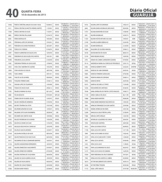 40

Diário Oficial
GUARUJÁ

quarta-feira

18 de dezembro de 2013

14568

TERESA CHRISTINA ARAUJO DA SILVA E SILVA

05/08/02

SEDUC

5313

TERESA CRISTINA DA MOTTA PEREIRA SANTOS

11/05/82

SEDUC

11404

TERESA CRISTINA DA SILVA

11/03/91

SEDUC

3864

TERESA CRISTINA PELLISSARI

01/03/79

SEDUC

6456

TERESA MIYAGUCHI

16/02/84

SEDUC

4702

TERESINHA LOPES DE SANTANA

27/05/81

SEDUC

1874

TERESINHA VILA NOVA PRUDENCIO

26/03/87

SEDUC

11928

TEREZA DA S PEREIRA

01/06/92

SEDUC

12097

TEREZA FLORENTINO DE SOUZA LEITE

16/05/94

SEDUC

4459

TEREZINHA DE JESUS ALVES DOS SANTOS

16/01/81

ADM

10789

TEREZINHA LUCIA SANTOS

21/05/90

SEDUC

11061

TEREZINHA PEREIRA DA SILVA ALVES

15/08/90

SEDUC

13033

THAIS CRUZ AMORIM DE OLIVEIRA

10/02/99

SEDUC

12894

THAIS HELENA SA COELHO

28/07/98

SEDUC

13944

THAIS JARDES

29/01/01

SESAU

15865

THALITA SA DE OLIVEIRA

09/06/06

SEDUC

19428

THAUANA FIRMINO IAMA

27/06/12

SEDUC

7755

THELMA LOPES DE FIGUEREDO

13/03/86

SEDUC

19394

THIAGO DE SOUZA SILVA

29/06/12

SEDUC

12705

TIBURCIO PEREIRA DA SILVA

06/12/95

SEURB

2088

TOLHIA BOSCOV

07/02/83

SEPLAN

16233

TOMIELSON DE OLIVEIRA JACON

15/02/07

SEDUC

10794

VALDECI RODRIGUES BARBOSA

21/05/90

SEDUC

12936

VALDECI TEIXEIRA DA COSTA

27/07/98

SEDUC

16320

VALDEMIR GENUINO DA SILVA

13/03/07

SEDUC

15967

VALDENIA LEITE ALVES RHOMBERG

20/06/06

UAE

7933

VALDERES DOS SANTOS SILVA

19/05/86

SEDUC

10793

VALDICE RODRIGUES DE OLIVEIRA

14/05/90

SEDUC

10796

VALDICELIA NUNES DA SILVA

21/05/90

SEDUC

13070

VALDILEA DEIZE ROCHA CARVALHO

25/03/99

SEDUC

11539

VALDILEA SILVA DE MORAES

23/04/91

SEDUC

13158

VALDILENE DE MELLO DA SILVA

08/02/00

SEDUC

16877

VALDIR FRANCISCO DA SILVA FILHO

06/05/08

SEDUC

16317

VALDIRENE DO VALLE QUARESMA MARTINS

16/03/07

SEDUC

12136

VALERIA ALBUQUERQUE BERNARDES

16/05/94

SEDUC

8356

VALERIA APARECIDA E NASCIMENTO

03/04/87

SEDUC

16826

VALERIA APARECIDA FERREIRA

07/05/08

SEDUC

13090

VALERIA CRISTINA DE F N OLIVEIRA

06/04/99

SEDUC

13018

VALERIA DA SILVA ALMEIDA SOUZA

10/02/99

SEDUC

13100

VALERIA DA SILVA SANTOS

06/05/99

SEDUC

9729

VALERIA DE CASSIA FRANCHI

02/05/88

SEDUC

10346

VALERIA KORIK FRANCO

02/06/89

SEDUC

05/08/2013 a
04/08/2014
11/05/2013 a
10/05/2014
10/03/2012 a
09/03/2013
01/03/2013 a
28/02/2014
16/02/2013 a
15/02/2014
27/05/2013 a
26/05/2014
26/03/2012 a
25/03/2013
01/06/2012 a
31/05/2013
01/01/2013 a
31/12/2013
16/01/2013 a
15/01/2014
21/05/2012 a
20/05/2013
15/08/2012 a
14/08/2013
10/02/2013 a
09/02/2014
28/07/2012 a
27/07/2013
15/10/2012 a
14/10/2013
09/06/2013 a
08/06/2014
27/06/2012 a
26/06/2013
13/03/2013 a
12/03/2014
29/06/2012 a
28/06/2013
06/12/2012 a
05/12/2013
07/02/2012 a
06/02/2013
15/02/2012 a
14/02/2013
17/05/2012 a
16/05/2013
27/07/2013 a
26/07/2014
13/03/2013 a
12/03/2014
24/09/2012 a
23/09/2013
19/05/2013 a
18/05/2014
14/05/2012 a
13/05/2013
05/11/2012 a
04/11/2013
25/03/2013 a
24/03/2014
23/04/2012 a
22/04/2013
08/02/2012 a
07/02/2013
01/01/2013 a
31/12/2013
16/03/2013 a
15/03/2014
16/05/2013 a
15/05/2014
03/04/2013 a
02/04/2014
01/01/2013 a
31/12/2013
06/04/2013 a
05/04/2014
10/02/2013 a
09/02/2014
06/05/2013 a
05/05/2014
02/05/2012 a
01/05/2013
02/06/2013 a
01/06/2014

02/01/2014 a
31/01/2014
02/01/2014 a
31/01/2014
06/01/2014 a
25/01/2014
02/01/2014 a
31/01/2014
02/01/2014 a
31/01/2014
02/01/2014 a
31/01/2014
02/01/2014 a
31/01/2014
02/01/2014 a
21/01/2014
02/01/2014 a
31/01/2014
20/01/2014 a
08/02/2014
02/01/2014 a
21/01/2014
06/01/2014 a
04/02/2014
02/01/2014 a
31/01/2014
06/01/2014 a
25/01/2014
20/01/2014 a
18/02/2014
02/01/2014 a
31/01/2014
02/01/2014 a
31/01/2014
02/01/2014 a
31/01/2014
06/01/2014 a
25/01/2014
27/01/2014 a
15/02/2014
06/01/2014 a
25/01/2014
02/01/2014 a
31/01/2014
02/01/2014 a
31/01/2014
02/01/2014 a
31/01/2014
02/01/2014 a
31/01/2014
06/01/2014 a
04/02/2014
02/01/2014 a
31/01/2014
02/01/2014 a
21/01/2014
06/01/2014 a
04/02/2014
02/01/2014 a
31/01/2014
02/01/2014 a
21/01/2014
02/01/2014 a
31/01/2014
02/01/2014 a
31/01/2014
02/01/2014 a
31/01/2014
02/01/2014 a
31/01/2014
02/01/2014 a
31/01/2014
02/01/2014 a
31/01/2014
02/01/2014 a
31/01/2014
02/01/2014 a
31/01/2014
02/01/2014 a
31/01/2014
02/01/2014 a
31/01/2014
02/01/2014 a
31/01/2014

18103

VALERIA LOPES DE ANDRADE

10/02/10

SEDUC

6646

VALERIA MARIA RODRIGUES MACHADO

09/04/84

SEDUC

11072

VALERIA MONTEIRO DA SILVA

14/08/90

SEDUC

2451

VALERIA RODRIGUES

23/02/73

SEDUC

11542

VALERIA VELTRI ANTUNES DA SILVA

19/04/91

ADM

13109

VALERIO ALVARES REBOUCAS

25/05/99

SEDUC

13235

VALMIR RODRIGUES

21/03/00

SEDUC

19446

VALQUIRIA DE OLIVEIRA ARAGAO

29/06/12

SEDUC

18100

VALTER BATISTA DE SOUZA

08/02/10

SEDUC

12154

VANA REGINA VASSAO

16/05/94

SEDUC

5705

VANDA DO CARMO LARANJEIRA OLIVEIRA

07/04/83

SEDUC

18116

VANDERLEIA MARIA DA CONCEICAO PRUDENCIO

25/01/10

SESAU

14461

VANESSA BARRETO PINTO

25/02/02

SEINFRA

15636

VANESSA DE LIMA FERRARINI

20/05/05

SESAU

16865

VANESSA FERREIRA GONCALVES

07/05/08

SEDUC

19393

VANESSA MARIA DE SANTANA

29/06/12

SEDUC

16964

VANESSA MOYA

26/05/08

SEDUC

10273

VANESSA SECURELLA F PINTO

17/03/89

SEDUC

12556

VANI APARECIDA SANTIAGO

05/06/95

SEDUC

19348

VANIA APARECIDA DE FREITAS COSTA FRAGOSO

29/06/12

SEDUC

11143

VANIA CAMILLO DE JESUS

06/11/90

SEFIN

15888

VANIA MARA MARTINS

09/06/06

SEDUC

10592

VANIA MARIA BRANDAO VASCONCELOS

19/02/90

SEDUC

7835

VANILDA FERNANDES DA SILVA SANTOS

25/03/86

SEDUC

15729

VANIRA APARECIDA RICARDO

23/01/06

SESAU

12269

VANUZA DE JESUS FREITAS LOPES

27/06/94

SEDUC

17982

VARLEIA LOPES ARAUJO

13/07/09

SEDUC

8328

VATENILDE CAJAZEIRAS DA CUNHA

26/03/87

SEDUC

7920

VENCESLINA SANTANA

28/05/86

SEDUC

14612

VERA LUCIA BIASI ESTECA

06/08/02

SEDUC

11184

VERA LUCIA DOS SANTOS

13/11/90

SEDUC

5008

VERA LUCIA GOMES DE JESUS

19/02/82

SEDUC

13275

VERA LUCIA GONCALVES F CORSE

14/06/00

SEDUC

7891

VERA LUCIA JACINTO

03/04/86

SEDUC

5333

VERA LUCIA JULIO

11/06/82

SESAU

12832

VERA LUCIA MIRANDA DE JESUS

06/03/97

SEDUC

12137

VERA LUCIA SOUZA DO AMARAL

16/05/94

SEDUC

14344

VERA TEREZINHA DA CRUZ CRAVEIRO

29/10/01

SESAU

7426

VERALUCIA DOS SANTOS A CABRAL

05/09/85

SEDUC

18214

VICTOR NASCIMENTO DOS SANTOS

30/03/10

SEDUC

16546

VICTOR PEREZ TEIXEIRA

03/03/08

SESAU

17152

VIDAL LOPES ARAUJO

07/07/08

SEDECON

10/02/2013 a
09/02/2014
09/04/2013 a
08/04/2014
14/08/2013 a
13/08/2014
23/02/2013 a
22/02/2014
19/04/2012 a
18/04/2013
25/05/2013 a
24/05/2014
21/03/2013 a
20/03/2014
29/06/2012 a
28/06/2013
08/02/2013 a
07/02/2014
16/05/2013 a
15/05/2014
07/04/2012 a
06/04/2013
25/01/2013 a
24/01/2014
25/02/2012 a
24/02/2013
20/05/2012 a
19/05/2013
01/01/2013 a
31/12/2013
29/06/2012 a
28/06/2013
01/01/2013 a
31/12/2013
17/03/2013 a
16/03/2014
05/06/2012 a
04/06/2013
29/06/2012 a
28/06/2013
06/11/2012 a
05/11/2013
09/06/2013 a
08/06/2014
01/02/2013 a
31/01/2014
25/03/2013 a
24/03/2014
23/01/2013 a
22/01/2014
27/06/2012 a
26/06/2013
13/07/2012 a
12/07/2013
26/03/2012 a
25/03/2013
28/05/2012 a
27/05/2013
06/08/2013 a
05/08/2014
13/11/2012 a
12/11/2013
19/02/2013 a
18/02/2014
14/06/2013 a
13/06/2014
03/04/2013 a
02/04/2014
11/06/2012 a
10/06/2013
06/03/2013 a
05/03/2014
16/05/2012 a
15/05/2013
29/10/2012 a
28/10/2013
05/09/2012 a
04/09/2013
30/03/2013 a
29/03/2014
03/03/2012 a
02/03/2013
07/07/2012 a
06/07/2013

02/01/2014 a
31/01/2014
02/01/2014 a
31/01/2014
02/01/2014 a
31/01/2014
02/01/2014 a
31/01/2014
06/01/2014 a
25/01/2014
02/01/2014 a
25/01/2014
02/01/2014 a
31/01/2014
02/01/2014 a
21/01/2014
02/01/2014 a
31/01/2014
02/01/2014 a
31/01/2014
02/01/2014 a
31/01/2014
25/01/2014 a
17/02/2014
06/01/2014 a
25/01/2014
06/01/2014 a
25/01/2014
02/01/2014 a
31/01/2014
06/01/2014 a
04/02/2014
02/01/2014 a
31/01/2014
02/01/2014 a
31/01/2014
06/01/2014 a
25/01/2014
06/01/2014 a
25/01/2014
02/01/2014 a
21/01/2014
02/01/2014 a
31/01/2014
02/01/2014 a
31/01/2014
02/01/2014 a
31/01/2014
27/01/2014 a
25/02/2014
06/01/2014 a
25/01/2014
27/01/2014 a
25/02/2014
02/01/2014 a
31/01/2014
06/01/2014 a
04/02/2014
02/01/2014 a
31/01/2014
06/01/2014 a
25/01/2014
02/01/2014 a
31/01/2014
02/01/2014 a
31/01/2014
02/01/2014 a
31/01/2014
06/01/2014 a
25/01/2014
02/01/2014 a
31/01/2014
02/01/2014 a
31/01/2014
06/01/2014 a
25/01/2014
02/01/2014 a
31/01/2014
02/01/2014 a
31/01/2014
02/01/2014 a
31/01/2014
12/01/2014 a
31/01/2014

 