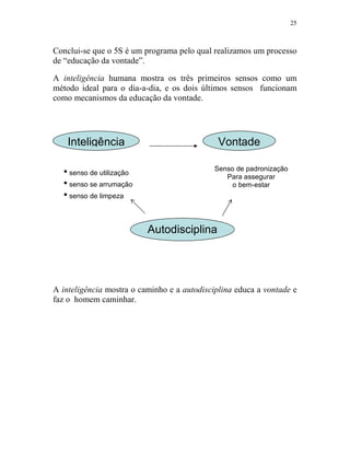 25



Conclui-se que o 5S é um programa pelo qual realizamos um processo
de “educação da vontade”.

A inteligência humana mostra os três primeiros sensos como um
método ideal para o dia-a-dia, e os dois últimos sensos funcionam
como mecanismos da educação da vontade.




    Inteligência                              Vontade

                                             Senso de padronização
  • senso de utilização                         Para assegurar
  • senso se arrumação                            o bem-estar
  • senso de limpeza


                          Autodisciplina




A inteligência mostra o caminho e a autodisciplina educa a vontade e
faz o homem caminhar.
 