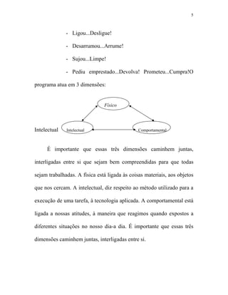5



              - Ligou...Desligue!

              - Desarrumou...Arrume!

              - Sujou...Limpe!

              - Pediu emprestado...Devolva! Prometeu...Cumpra!O

programa atua em 3 dimensões:


                               Físico




Intelectual   Intelectual                      Comportamental



     É importante que essas três dimensões caminhem juntas,

interligadas entre si que sejam bem compreendidas para que todas

sejam trabalhadas. A física está ligada às coisas materiais, aos objetos

que nos cercam. A intelectual, diz respeito ao método utilizado para a

execução de uma tarefa, à tecnologia aplicada. A comportamental está

ligada a nossas atitudes, à maneira que reagimos quando expostos a

diferentes situações no nosso dia-a dia. É importante que essas três

dimensões caminhem juntas, interligadas entre si.
 