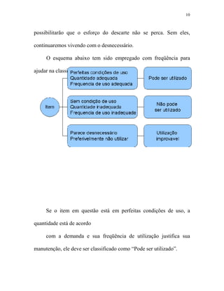 10



possibilitarão que o esforço do descarte não se perca. Sem eles,

continuaremos vivendo com o desnecessário.

     O esquema abaixo tem sido empregado com freqüência para

ajudar na classificação do que é necessário:




     Se o item em questão está em perfeitas condições de uso, a

quantidade está de acordo

     com a demanda e sua freqüência de utilização justifica sua

manutenção, ele deve ser classificado como “Pode ser utilizado”.
 