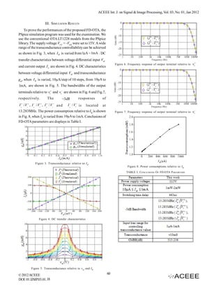 Implementation of Fully Differential OTA based on Commercially ...