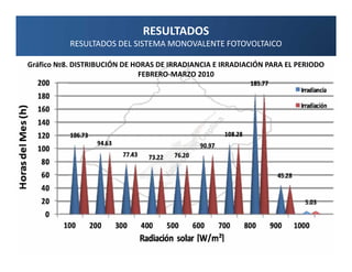 RESULTADOS
           RESULTADOS DEL SISTEMA MONOVALENTE FOTOVOLTAICO

Gráfico №8. DISTRIBUCIÓN DE HORAS DE IRRADIANCIA E IRRADIACIÓN PARA EL PERIODO
                             FEBRERO-MARZO 2010
 