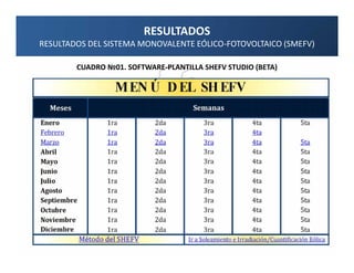 RESULTADOS
RESULTADOS DEL SISTEMA MONOVALENTE EÓLICO-FOTOVOLTAICO (SMEFV)

        CUADRO №01. SOFTWARE-PLANTILLA SHEFV STUDIO (BETA)
 