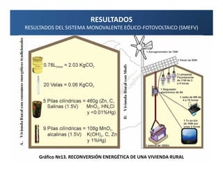 RESULTADOS
RESULTADOS DEL SISTEMA MONOVALENTE EÓLICO-FOTOVOLTAICO (SMEFV)




     Gráfico №13. RECONVERSIÓN ENERGÉTICA DE UNA VIVIENDA RURAL
 