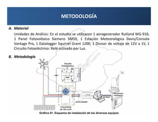 METODOLOGÍA

A. Material
   Unidades de Análisis: En el estudio se utilizaron 1 aerogenerador Rutland WG-910,
   1 Panel Fotovoltaico Siemens SM50, 1 Estación Meteorológica Davis/Consola
   Vantage Pro, 1 Datalogger Squirrel Grant 1200, 1 Divisor de voltaje de 12V a 1V, 1
   Circuito Fotoeléctrico: Relé activado por Luz.

B. Metodología




                  Gráfico 01. Esquema de instalación de los diversos equipos
 