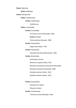Classe: Digononta

      Ordem: Bdelloidea

Classe: Monogononta

      Ordem: Collothecacea

             Família: Collothecidae

                    Collotheca sp.

      Ordem: Conochilidae

             Família: Conochilidae

                    Conochilus unicornis (Rousselet, 1892)

                    Família: Filinidae

                    Filínea opoliensis (Zacarias, 1898)

             Família: Flosculariidae

                    Ptygura libera Myers, 1934

             Família: Hexarthridae

                    Hexarthra intermédia (Weiszniewski, 1929)

             Família: Brachionidea

                    Anuraeopsis navicula

                    Brachionus angularis Gosse, 1851

                    Brachionus havanaensis havanaensis (Rousselet)

                    Kellicottia bostoniensis (Rousselet, 1908)

                    Keratella americana (Carlin, 1943)

                    Keratella cochlearis (Gosse, 1851)



             Família: Synchaetidae

                    Polyarthra aff. vulgaris

                    Ploesoma hudsoni

             Família: Trichocercidae

                    Trichocerca similis (Wierzejski, 1983)
 