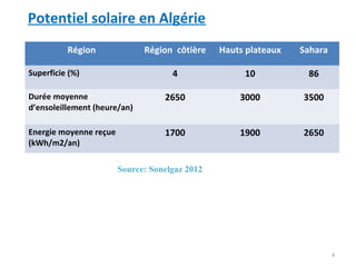 Potentiel solaire en Algérie
          Région              Région côtière    Hauts plateaux   Sahara

Superficie (%)                       4               10           86

Durée moyenne                      2650             3000         3500
d’ensoleillement (heure/an)

Energie moyenne reçue              1700             1900         2650
(kWh/m2/an)

                        Source: Sonelgaz 2012




                                                                          4
 