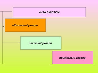 4) ЗА ЗМІСТОМ
підготовчі ухвали
заключні ухвали
присікальні ухвали
 