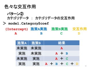 11
パターン②
カテゴリデータ ： カテゴリデータの交互作用
色々な交互作用
＞ model.Categorｙ$coef
(Intercept) 施策A実施 施策B実施 交互作用
A B C D
施策A 施策B 結果
未実施 未実施 A
実施 未実施 A ＋ B
未実施 実施 A ＋ C
実施 実施 A ＋ B ＋ C ＋ D
 