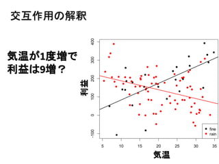 5 10 15 20 25 30 35
-1000100200300400
お天気別ビールによる利益
気温
ビールによる利益
fine
rain
気温
交互作用の解釈
気温が1度増で
利益は9増？
 