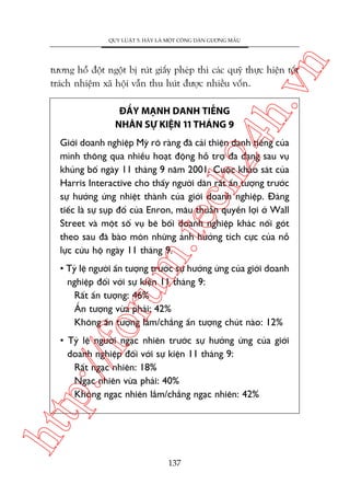 n

QUY LUÊÅT 5: HAÄY LAÂ MÖÅT CÖNG DÊN GÛÚNG MÊÎU

ch
24
h.v

tûúng höî àöåt ngöåt bõ ruát giêëy pheáp thò caác quyä thûåc hiïån töët
traách nhiïåm xaä höåi vêîn thu huát àûúåc nhiïìu vöën.
ÀÊÍY MAÅNH DANH TIÏËNG
NHÊN SÛÅ KIÏåN 11 THAÁNG 9

m.
te

Giúái doanh nghiïåp Myä roä raâng àaä caãi thiïån danh tiïëng cuãa
mònh thöng qua nhiïìu hoaåt àöång höî trúå àa daång sau vuå
khuãng böë ngaây 11 thaáng 9 nùm 2001. Cuöåc khaão saát cuãa
Harris Interactive cho thêëy ngûúâi dên rêët êën tûúång trûúác
sûå hûúãng ûáng nhiïåt thaânh cuãa giúái doanh nghiïåp. Àaáng
tiïëc laâ sûå suåp àöí cuãa Enron, mêu thuêîn quyïìn lúåi úã Wall
Street vaâ möåt söë vuå bï böëi doanh nghiïåp khaác nöëi goát
theo sau àaä baâo moân nhûäng aãnh hûúãng tñch cûåc cuãa nöî
lûåc cûáu höå ngaây 11 thaáng 9.

oru

• Tyã lïå ngûúâi êën tûúång trûúác sûå hûúãng ûáng cuãa giúái doanh
nghiïåp àöëi vúái sûå kiïån 11 thaáng 9:
Rêët êën tûúång: 46%
ÊËn tûúång vûâa phaãi: 42%
Khöng êën tûúång lùæm/chùèng êën tûúång chuát naâo: 12%

htt

p:/
/f

• Tyã lïå ngûúâi ngaåc nhiïn trûúác sûå hûúãng ûáng cuãa giúái
doanh nghiïåp àöëi vúái sûå kiïån 11 thaáng 9:
Rêët ngaåc nhiïn: 18%
Ngaåc nhiïn vûâa phaãi: 40%
Khöng ngaåc nhiïn lùæm/chùèng ngaåc nhiïn: 42%

137

 