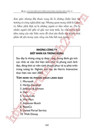 n

18 QUY LUÊÅT BÊËT BIÏËN PHAÁT TRIÏÍN DANH TIÏËNG THÛÚNG HIÏÅU CÖNG TY

ch
24
h.v

àún giaãn nhûng àêìy tham voång àoá laâ nhûäng chiïën lûúåc thõ
trûúâng vaâ cöng nghïå phûác taåp. Nhûng quan troång nhêët laâ Gates
vaâ Allen phaãi thêåt sûå laâ nhûäng ngûúâi coá têìm nhòn xa. Duâ bõ
nhiïìu ngûúâi chïë giïîu vïì giêëc mú maáy tñnh, hoå vêîn tröng thêëy
tiïìm nùng cuãa viïåc biïën moán àöì chúi yïu thñch naây thaânh möåt
phêìn têët yïëu trong cuöåc söëng cuãa hêìu hïët moåi ngûúâi.

NHÛÄNG CÖNG TY
BIÏËT NHÒN XA TRÖNG RÖÅNG

m.
te

Sau àêy laâ nhûäng cöng ty àûúåc cöng chuáng àaánh giaá tñch
cûåc nhêët vïì viïåc thïí hiïån têìm nhòn vaâ phong caách laänh
àaåo, àöìng thúâi coá viïîn caãnh thuyïët phuåc vïì sûå phaát triïín
trong tûúng lai. Nghiïn cûáu naây do Harris Interactive
thûåc hiïån vaâo nùm 2002.

htt

p:/
/f

oru

TÊÌM NHÒN VAÂ PHONG CAÁCH
1. Microsoft
2. Harley-Davidson
3. Johnson & Johnson
4. Dell
5. Coca-Cola
6. Wal-Mart
7. Anheuser-Busch
8. PepsiCo
9. United Parcel Service
10. Walt Disney

168

LAÄNH ÀAÅO

 