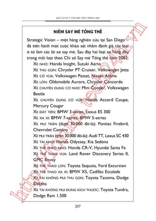 ch
24
h.v

NIÏÌM SAY MÏ TÖÍNG THÏÍ

n

QUY LUÊÅT 7: TAÅO SÛÁC HUÁT TÒNH CAÃM

htt

p:/
/f

oru

m.
te

Strategic Vision – möåt haäng nghiïn cûáu taåi San Diego –
àaä tiïën haânh möåt cuöåc khaão saát nhùçm àaánh giaá caác loaåi
ö tö laâm caác laái xe say mï. Sau àêy hai loaåi xe haâng àêìu
trong möîi loaåi theo Chó söë Say mï Töíng thïí nùm 2002:
XE NHOÃ: Honda Insight, Suzuki Aerio
XE THU GOÅN: Chrysler PT Cruiser, Volkswagen Jetta
XE CÚÄ VÛÂA: Volkswagen Passat, Nissan Altima
XE LÚÁN: Oldsmobile Aurora, Chrysler Concorde
XE CHUYÏN DUÅNG CÚÄ NHOÃ: Mini Cooper, Volkswagen
Beetle
XE CHUYÏN DUÅNG CÚÄ VÛÂA: Honda Accord Coupe,
Mercury Cougar
XE ÀÙÆT TIÏÌN: BMW 3-series, Lexus ES 300
XE XA XÓ: BMW 7-series, BMW 5-series
XE MUI TRÊÌN (dûúái 30.000 àö-la): Pontiac Firebird,
Chevrolet Camaro
XE MUI TRÊÌN (trïn 30.000 àö-la): Audi TT, Lexus SC 430
XE TAÃI NHOÃ: Honda Odyssey, Kia Sedona
XE THÏÍ THAO NHOÃ: Honda CR-V, Hyundai Santa Fe
XE THÏÍ THAO VÛÂA: Land Rover Discovery Series II,
GMC Envoy
XE THÏÍ THAO LÚÁN: Toyota Sequoia, Ford Excursion
XE THÏÍ THAO XA XÓ: BMW X5, Cadillac Escalade
XE TAÃI KHÖNG MUI THU GOÅN: Toyota Tacoma, Dodge
Dakota
XE TAÃI KHÖNG MUI ÀUÁNG KÑCH THÛÚÁC: Toyota Tundra,
Dodge Ram 1.500
207

 