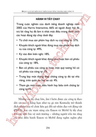 ch
24
h.v

HAÂNH VI TÊÍY CHAY

n

18 QUY LUÊÅT BÊËT BIÏËN PHAÁT TRIÏÍN DANH TIÏËNG THÛÚNG HIÏÅU CÖNG TY

Trong cuöåc nghiïn cûáu danh tiïëng doanh nghiïåp nùm
2002 cuãa Harris Interactive, 66% söë ngûúâi àûúåc hoãi àaä
traã lúâi rùçng hoå àaä laâm ñt nhêët möåt àiïìu trong danh saách
caác hoaåt àöång têíy chay dûúái àêy.
• Tûâ chöëi mua saãn phêím hay dõch vuå cuãa cöng ty: 57%.

• Khuyïën khñch ngûúâi khaác àûâng mua saãn phêím hay dõch
vuå cuãa cöng ty: 49%.
• Kyá vaâo àún kiïën nghõ: 18%.

m.
te

• Khuyïën khñch ngûúâi khaác àûâng mua hoùåc baán cöí phiïëu
cuãa cöng ty: 18%.

• Baán cöí phiïëu cuãa cöng ty hoùåc möåt quyä tûúng höî coá
cöí phiïëu cuãa cöng ty: 7%.

oru

• Trûng baây möåt thöng àiïåp chöëng cöng ty àoá taåi nhaâ
riïng, trïn quêìn aáo hay xe cöå: 4%.

p:/
/f

• Tham gia möåt cuöåc diïîu haânh hay biïíu tònh chöëng laåi
cöng ty:1%.

htt

Nhûäng vuå têíy chay lúán, êìm ô luön àûúåc caác cöng ty theo
doäi saát sao. Chùèng haån nhû vuå gaâ raán Kentucky trúã thaânh
àñch nhùæm cuãa töí chûác kïu goåi àöëi xûã nhên àaåo vúái àöång vêåt
(PETA), hay caác traåm xùng cuãa Exxon vaâ Mobil bõ têíy chay
búãi caác nhaâ baão vïå möi trûúâng – nhûäng ngûúâi vöën tin rùçng
caác nhaâ àiïìu haânh Exxon vaâ Mobil àang ngêëm ngêìm phaá

254

 